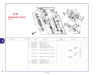 Ref.
Qtd.
Item de serviço T.M.O. Nº da peça Descrição CR250 Nº de série Nota
Nº
RL RM RN RP RR RS RT
37 90182-KA3-730 Parafuso, Flange, 10 x 57 ...................... 1 – – – – – – .................. .................. ..................................
38 90304-GA6-003 Porca, 10 mm.......................................... 1 – – – – – – .................. .................. ..................................
39 90306-KA4-003 Porca, Flange, 12 mm............................. 3 – – – – – – .................. .................. ..................................
40 91074-KS7-831 Rolamento, Esférico, 10 mm ................... 1 – – – – – – .................. .................. ..................................
41 91077-KS7-013 Rolamento, Esférico, 10,1 mm ................ 1 – – – – – – .................. .................. ..................................
42 91078-KS7-834 Rolamento Agulhas, 22 x 28 x 16 (MO).... 2 – – – – – – ~ LM200069 CM
2 – – – – – – ~ 2201915 ED
91078-KS7-835 Rolamento Agulhas, 22 x 28 x 16 (NSK) .. 2 – – – – – – LM200070 ~ CM
2 – – – – – – 2201916 ~ ED
2 – – – – – – .................. .................. G, SD, U
43 91079-KS7-834 Rolamento Agulhas, 20 x 26 x 20 (NSK) .. 4 – – – – – – ~ LM200069 CM
4 – – – – – – .................. .................. ED, G
4 – – – – – – ~ 2201915 SD
91079-KS7-835 Rolamento Agulhas, 20 x 26 x 20 (NSK) .. 4 – – – – – – LM200070 ~ CM
4 – – – – – – 2201916 ~ SD
4 – – – – – – .................. .................. U
44 91256-GC5-003 Anel, Vedação, 15,5 x 1,5....................... 1 – – – – – – .................. .................. ..................................
45 91257-KZ3-003 Anel, Vedação, 21 x 1,9.......................... 1 – – – – – – .................. .................. ..................................
46 91261-KS7-832 Vedador, Pó, 20 x 28 x 5 ........................ 4 – – – – – – .................. .................. ..................................
47 91262-KS7-831 Vedador, Pó, 22 x 30 x 5 ........................ 2 – – – – – – .................. .................. ..................................
C-19
Amortecedor Traseiro
(CR250RL)
142
01.10.00
3
 
