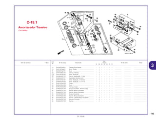 145
01.10.00
Ref.
Qtd.
Item de serviço T.M.O. Nº da peça Descrição CR250 Nº de série Nota
Nº
RL RM RN RP RR RS RT
13 52429-KS6-831 Tampa Guia Vareta ................................. – 1 – – – – – .................. .................. ..................................
14 52431-KS6-831 Anel, Pistão ............................................. – 1 – – – – – .................. .................. ..................................
15 52435-KS6-701 Anel ......................................................... – 1 – – – – – .................. .................. ..................................
16 52437-KA3-731 Tampa, Válvula ....................................... – 1 – – – – – .................. .................. ..................................
17 52437-KS6-305 Anel, Vedação......................................... – 1 – – – – – .................. .................. ..................................
18 52438-KA3-731 Porca, Sextavada, 12 mm....................... – 1 – – – – – .................. .................. ..................................
19 52440-KZ3-731 Ajustador Amortecedor........................... – 1 – – – – – .................. .................. ..................................
20 52447-KS6-701 Anel, Vedação, 17,8 x 2,4....................... – 1 – – – – – .................. .................. ..................................
21 52448-KZ4-003 Anel, Vedação, 17,5 x 1,5....................... – 1 – – – – – .................. .................. ..................................
22 52451-KZ4-003 Capa ....................................................... – 1 – – – – – .................. .................. ..................................
23 52452-KZ4-003 Anel ......................................................... – 1 – – – – – .................. .................. ..................................
24 52453-KZ4-003 Tampa, Capa .......................................... – 1 – – – – – .................. .................. ..................................
25 52460-KZ3-730 Braço Oscilante, Amortecedor ............... – 1 – – – – – .................. .................. ..................................
26 52463-KZ3-730 Bucha, Braço Oscilante .......................... – 1 – – – – – .................. .................. ..................................
27 52464-KZ3-730 Bucha, Braço Oscilante .......................... – 1 – – – – – .................. .................. ..................................
28 52470-KZ3-730 Braço Oscilante ...................................... – 1 – – – – – .................. .................. ..................................
29 52473-KZ3-730 Bucha, Braço Oscilante .......................... – 1 – – – – – .................. .................. ..................................
30 52475-KZ3-730 Bucha, Lateral Braço Oscilante .............. – 4 – – – – – .................. .................. ..................................
31 52476-KZ3-730 Arruela, Encosto...................................... – 4 – – – – – .................. .................. ..................................
32 52486-KZ3-730 Bucha...................................................... – 4 – – – – – .................. .................. ..................................
C-19.1
Amortecedor Traseiro
(CR250RM)
3
 
