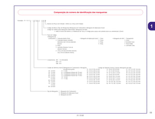 11
01.10.00
1
Exemplo: 9 5 0 0 1 - 7 5 0 0 1 - 5 0 M
Composição do número de identificação das mangueiras
Número de Peça sem Embalar : Refere-se a Peça sem Embalar
Códido de Diâmetro Interno (Mangueira de Combustível e Mangueira
de aplicação geral)
30 : 3,0 mm 11 :11 mm
35 : 3,5 mm 91 :12 (Diâmetro Externo de 15) mm
45 : 4,5 mm 92 :12 (Diâmetro Externo de 16) mm
50 : 5,0 mm 12 :12 (Diâmetro Externo de 17) mm
55 : 5,3 mm 14 : 14 mm
5,5 mm 17 : 17 mm
65 : 6,5 mm
70 : 7,0 mm
75 : 7,3 mm
7,5 mm
80 : 8,0 mm
Tipo de Mangueira : 1 : Mangueira de Combustível
5 : Mangueira de Aplicação Geral
3 : Mangueira de Vinil
Codigo da Marca (Tipo de Mangueira) (Mangueira de Combustível e Mangueira de Aplicação Geral)
Código de câmbio (para Mangueira Adicionada); (Mangueira de Vinil)
• Indica a marca do número e a Seqüência de Troca. O código para a peça sem embalar deve ser estritamente 0 (Zero).
Comprimento : 001 : 1 m (Standard)
003 : 3 m
008 : 8 m
Tipos de Codigo:
• Mangueira de
Combustível: 5 : Trançada Interior Preta
2 : Trançada Exterior Vermelha
(Somente com 3 mm de diâmetro
Interno)
6 : Preta
3 : Vermelha (Somente 3 mm de
diâmetro Interno)
4 : Cinza com faixa Vermelha (Somente
com 3 mm de diâmetro Interno)
• Mangueira de Aplicação Geral: 1 : Cinza
2 : Cinza
3 : Preta
5 : Preta
• Mangueira de Vinil: 1 : Transparente
2 : Preta
3: Vermelho Claro
7 : Preto Palido
6 : Vermelho Claro
01 : DI 2,9, DE 6.8 mm
03 : DI 3,0, DE 6.0 mm
05 : DI 3,5, DE 6.5 mm
07 : DI 4,0, DE 7.0 mm
08 : DI 4,5, DE 6.5 mm
09 : DI 4,5, DE 8.0 mm
12: DI 5,0, DE 7.0 mm
10 : DI 5,0, DE 8.0 mm
11 : DI 5,0, DE 9.0 mm
14 : DI 6,0, DE 9,0 mm
17 : DI 7,0, DE 9,0 mm
19 : DI 7,0, DE 11,0 mm
21 : DI 8,0, DE 9,0 mm
23 : DI 8,0, DE 12,0 mm
25 : DI 9,0, DE 11,0 mm
27 : DI 9,0, DE 13,0 mm
33 : DI 10,0, DE 14,0 mm
36 : DI 11,0, DE 13,0 mm
37 : DI 11,0, DE 15,0 mm
38 : DI 12,0, DE 13,0 mm
39 : DI 12,0, DE 14,0 mm
40 : DI 12,0, DE 16,0 mm
43 : DI 13,0, DE 15,0 mm
45 : DI 14,0, DE 18,0 mm
50 : DI 16,0, DE 19,0 mm
55 :DI 17,5, DE 20,5 mm
60 : DI 22,0, DE 27,0 mm
Código de Diâmetro Externo / Interno (Mangueira de Vinil)
 