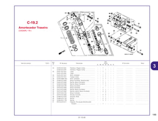 149
01.10.00
Ref.
Qtd.
Item de serviço T.M.O. Nº da peça Descrição CR250 Nº de série Nota
Nº
RL RM RN RP RR RS RT
24 52440-KZ3-861 Parafuso, Plugue Comp .......................... – – 1 – – – – .................. .................. ..................................
52440-KZ3-891 Parafuso, Plugue Comp .......................... – – – 1 – – – .................. .................. ..................................
25 52451-KS7-831 Capa ....................................................... – – 1 – – – – .................. .................. ..................................
52451-KZ3-891 Capa ....................................................... – – – 1 – – – .................. .................. ..................................
26 52452-KS7-831 Anel, Limitador ........................................ – – 1 1 – – – .................. .................. ..................................
27 52453-KS7-831 Tampa Comp .......................................... – – 1 1 – – – .................. .................. ..................................
28 52455-MM5-003 Anel, Limitador ........................................ – – 1 1 – – – .................. .................. ..................................
29 52460-KZ3-860 Braço Oscilante, Amortecedor ............... – – 1 – – – – .................. .................. ..................................
30 52463-KZ3-860 Bucha, Braço Oscilante .......................... – – 1 1 – – – .................. .................. ..................................
31 52464-KZ3-860 Bucha, Braço Oscilante .......................... – – 1 1 – – – .................. .................. ..................................
32 52465-KZ4-305 Braço Oscilante ...................................... – – – 1 – – – .................. .................. ..................................
33 52470-KZ3-860 Braço Oscilante ...................................... – – 1 – – – – .................. .................. ..................................
34 52473-KZ3-860 Bucha, Braço Oscilante .......................... – – 1 1 – – – .................. .................. ..................................
35 52475-KZ3-860 Bucha Lateral, Braço Oscilante .............. – – 4 4 – – – .................. .................. ..................................
36 52475-KZ4-305 Braço Conexão ....................................... – – – 1 – – – .................. .................. ..................................
37 52476-KZ3-860 Arruela, Encosto...................................... – – 4 4 – – – .................. .................. ..................................
38 52486-KZ3-003 Assento, Mola ......................................... – – 1 1 – – – .................. .................. ..................................
39 52486-KZ3-730 Bucha...................................................... – – 2 2 – – – .................. .................. ..................................
40 52486-ML3-790 Bucha...................................................... – – 2 2 – – – .................. .................. ..................................
41 87516-KZ3-671 Etiqueta, Precaução Amortecedor
Traseiro ................................................ – – 1 – – – – .................. .................. ..................................
C-19.2
Amortecedor Traseiro
(CR250RN • RP)
3
 