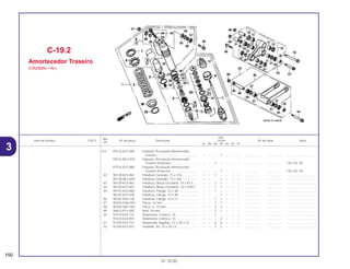 Ref.
Qtd.
Item de serviço T.M.O. Nº da peça Descrição CR250 Nº de série Nota
Nº
RL RM RN RP RR RS RT
(41) 87516-KZ1-600 Etiqueta, Precaução Amortecedor
Traseiro ................................................ – – – 1 – – – .................. .................. ..................................
87516-ML3-970 Etiqueta, Precaução Amortecedor
Traseiro (Francês)................................ – – 1 – – – – .................. .................. CM, ED, SP
87516-KZ1-880 Etiqueta, Precaução Amortecedor
Traseiro (Francês)................................ – – – 1 – – – .................. .................. CM, ED, SP
42 90128-KZ3-861 Parafuso Conexão, 15 x 210................... – – 1 – – – – .................. .................. ..................................
90128-ML3-600 Parafuso Conexão, 15 x 202................... – – – 1 – – – .................. .................. ..................................
43 90129-KZ3-861 Parafuso, Braço Oscilante, 15 x 87,5 ..... – – 1 1 – – – .................. .................. ..................................
44 90130-KZ3-861 Parafuso, Braço Oscilante, 15 x 109,5 ... – – 1 1 – – – .................. .................. ..................................
45 90153-KZ3-860 Parafuso, Flange, 10 x 38 ....................... – – 1 – – – – .................. .................. ..................................
90153-KS7-830 Parafuso, Flange, 10 x 38 ....................... – – – 1 – – – .................. .................. ..................................
46 90182-KA3-730 Parafuso, Flange, 10 x 57 ....................... – – 1 1 – – – .................. .................. ..................................
47 90304-GA6-003 Porca, 10 mm.......................................... – – 1 1 – – – .................. .................. ..................................
48 90305-MA1-003 Porca, U, 14 mm ..................................... – – 3 3 – – – .................. .................. ..................................
49 90613-PF4-300 Anel, 26 mm ............................................ – – 1 1 – – – .................. .................. ..................................
50 91074-KZ3-731 Rolamento, Esferico, 10 .......................... – – 2 – – – – .................. .................. ..................................
91074-KZ4-901 Rolamento, Esferico, 10 .......................... – – – 2 – – – .................. .................. ..................................
51 91078-KZ3-731 Rolamento, Agulhas, 22 x 28 x 16 .......... – – 6 6 – – – .................. .................. ..................................
52 91254-KS7-831 Vedador, Pó, 22 x 28 x 5......................... – – 2 2 – – – .................. .................. ..................................
C-19.2
Amortecedor Traseiro
(CR250RN • RP)
150
01.10.00
3
 