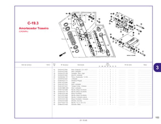 153
01.10.00
Ref.
Qtd.
Item de serviço T.M.O. Nº da peça Descrição CR250 Nº de série Nota
Nº
RL RM RN RP RR RS RT
16 52434-KZ3-861 Anel, Vedação, 3,5 x 39,7....................... – – – – 1 – – .................. .................. ..................................
17 52435-KZ3-861 Anel, Limitador ........................................ – – – – 1 – – .................. .................. ..................................
18 52436-KZ3-305 Vedador, Óleo, Jogo............................... – – – – 1 – – .................. .................. ..................................
19 52436-KZ3-861 Anel B, Limitador..................................... – – – – 1 – – .................. .................. ..................................
20 52438-KA4-741 Porca, Sextavada, 12 mm....................... – – – – 1 – – .................. .................. ..................................
21 52439-KZ3-861 Limitador ................................................. – – – – 1 – – .................. .................. ..................................
22 52440-KZ3-711 Parafuso Plugue...................................... – – – – 1 – – .................. .................. ..................................
23 52451-KZ3-891 Capa ....................................................... – – – – 1 – – .................. .................. ..................................
24 52452-KS7-831 Anel, Limitador ........................................ – – – – 1 – – .................. .................. ..................................
25 52453-KS7-831 Tampa Comp., Câmara .......................... – – – – 1 – – .................. .................. ..................................
26 52455-MM5-003 Anel, Limitador ........................................ – – – – 1 – – .................. .................. ..................................
27 52464-KZ3-860 Bucha, Braço Oscilante .......................... – – – – 1 – – .................. .................. ..................................
28 52464-KZ4-710 Bucha, Braço Oscilante .......................... – – – – 1 – – .................. .................. ..................................
29 52465-KZ4-306 Braço Oscilante ...................................... – – – – 1 – – .................. .................. ..................................
30 52473-KZ3-860 Bucha, Braço Oscilante .......................... – – – – 1 – – .................. .................. ..................................
31 52475-KZ3-860 Bucha, Conexão Lateral ......................... – – – – 4 – – .................. .................. ..................................
32 52475-KZ4-306 Braço Oscilante, Conexão ...................... – – – – 1 – – .................. .................. ..................................
33 52476-KZ3-860 Arruela, Encosto...................................... – – – – 4 – – .................. .................. ..................................
34 52477-KZ4-710 Bucha, 15,2 x 24 x 3,5 ............................ – – – – 1 – – .................. .................. ..................................
35 52486-KZ3-003 Assento, Mola ......................................... – – – – 1 – – .................. .................. ..................................
C-19.3
Amortecedor Traseiro
(CR250RR)
3
 
