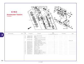 Ref.
Qtd.
Item de serviço T.M.O. Nº da peça Descrição CR250 Nº de série Nota
Nº
RL RM RN RP RR RS RT
36 52486-KZ3-730 Bucha, Braço Oscilante .......................... – – – – 2 – – .................. .................. ..................................
37 52486-ML3-790 Bucha...................................................... – – – – 2 – – .................. .................. ..................................
38 87516-KZ1-600 Etiqueta, Precaução Amortecedor
Traseiro ................................................ – – – – 1 – – .................. .................. ..................................
87516-KZ1-880 Etiqueta, Precaução Amortecedor
Traseiro (Francês)................................ – – – – 1 – – .................. .................. CM, ED, SP
39 90128-KZ4-710 Parafuso, Amortecedor ........................... – – – – 1 – – .................. .................. ..................................
40 90129-KZ3-861 Parafuso, Amortecedor, 15 x 87,5 .......... – – – – 1 – – .................. .................. ..................................
41 90130-KZ4-710 Parafuso Braço Oscilante, 15 x 113 ....... – – – – 1 – – .................. .................. ..................................
42 90153-KZ4-710 Parafuso, Inferior, 10 x 43,5 .................... – – – – 1 – – .................. .................. ..................................
43 90182-KA3-730 Parafuso, Flange, 10 x 57 ....................... – – – – 1 – – .................. .................. ..................................
44 90304-GA6-003 Porca, 10 mm.......................................... – – – – 1 – – .................. .................. ..................................
45 90305-MA1-003 Porca, U, 14 mm ..................................... – – – – 3 – – .................. .................. ..................................
46 90306-KZ4-711 Porca, U, 10 mm ..................................... – – – – 1 – – .................. .................. ..................................
47 90613-PF4-300 Anel, 26 mm ............................................ – – – – 1 – – .................. .................. ..................................
48 91074-KZ3-711 Rolamento, Esferico, 10 .......................... – – – – 1 – – .................. .................. ..................................
49 91075-MAC-671 Rolamento, Esferico, 10 .......................... – – – – 1 – – .................. .................. ..................................
50 91078-KZ3-731 Rolamento, Agulhas, 22 x 28 x 16 .......... – – – – 4 – – .................. .................. ..................................
51 91078-KZ4-711 Rolamento, Agulhas, 25 x 32 x 26 .......... – – – – 1 – – .................. .................. ..................................
52 91256-KZ3-731 Anel, Vedação, 21,5 x 1,5....................... – – – – 1 – – .................. .................. ..................................
C-19.3
Amortecedor Traseiro
(CR250RR)
154
01.10.00
3
 