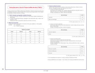 12
01.10.00
.
O tempo de mão-de-obra (TMO) é utilizado para determinar o tempo de serviço necessário para
a substituição das peças e posterior ajuste. Para as peças que não apresentam (T.M.O.) devem
ser utilizados os tempos das peças correlatas.
1. O T.M.O. é baseado nas seguintes condições de serviço:
a. Serviço executado por mecânico experiente em motocicletas HONDA, trabalhando em
ritmo normal.
b. O tempo necessário para inspeção, regulagem e teste operacional, após o reparo, está
incluido no T.M.O.
c. Utilização de todas as ferramentas especiais necessárias ao serviço.
2. Método de Computação
O tempo de Serviço está tabelado em décimos de hora para simplificar o cálculo global.
Exemplo: 0,3 = 18 Minutos
5,6 = 5 Horas e 36 Minutos
3. Cálculo do tempo de serviço
Quando vários serviços são executados em uma mesma motocicleta,o tempo de serviço
deve ser calculado de acordo com a natureza dos serviços.
a. Serviços de natureza não duplicada
São serviços sem correlação, isto é, serviços cuja execução de um não afeta o outro. O
tempo de serviço será a soma de cada peça substituida.
Exemplo: Substituição do Cilindro e Mola de Embreagem
O T.M.O. para o serviço é 2,8 + 0,3 = 3,1
b. Serviços de natureza duplicada
São serviços cuja execução de um afeta diretamente o outro.O tempo de serviço será da
peça de maior tempo.
Exemplo: Substituição do Pistão e Junta do Cabeçote
O T.M.O. para o serviço será 1,9
c. Serviços de natureza mista
Tipo de serviço comum no reparo de uma motocicleta
São serviços de natureza duplicada executados simultaneamente com serviço de
natureza não duplicada.
Exemplo: Substituição do Tambor Seletor Comp., Árvore de Manivelas Comp. e Junta da
Carcaça do Motor.
O T.M.O. para o serviço é (4,5 + 4,8) – 3,7 = 5,6
O T.M.O identificado com asterisco (*) inclui a remoção e instalação do motor.
As peças Identificadas com o simbolo “•” tem o mesmo T.M.O da peça imediatamente descrita acima.
Item de Serviço T.M.O.
Árvore de comando *4,5
Árvore de Manivelas *4,8
Carcaça *3,7
Item de Serviço T.M.O.
Junta do Cabeçote 0,7
Pistão 1,9
Item de Serviço T.M.O.
Cabeçote 2,8
Mola de Embreagem 0,3
Tabela de Conversão
Horas Minutos Horas Minutos
0,1 6 0,6 36
0,2 12 0,7 42
0,3 18 0,8 48
0,4 24 0,9 54
0,5 30 1,0 60
Instruções para o Uso do Tempo de Mão-de-obra (T.M.O.)
 