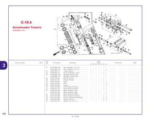 Ref.
Qtd.
Item de serviço T.M.O. Nº da peça Descrição CR250 Nº de série Nota
Nº
RL RM RN RP RR RS RT
21 52435-MAC-681 Anel, Vedação, 21,9 x 2,0....................... – – – – – 1 – .................. .................. ..................................
52435-MAC-741 Anel, Vedação, 25,5 x 2,0....................... – – – – – – 1 .................. .................. ..................................
22 52437-KA3-731 Tampa, Válvula ....................................... – – – – – 1 1 .................. .................. ..................................
23 52438-KA3-731 Porca, Sextavada, 12 mm....................... – – – – – 1 1 .................. .................. ..................................
24 52440-MAC-681 Ajustador, Amortecedor.......................... – – – – – 1 – .................. .................. ..................................
* 52440-MAC-741 Ajustador, Amortecedor.......................... – – – – – – 1 .................. .................. ..................................
25 52445-KA3-831 Arruela, Pressão...................................... – – – – – 1 – .................. .................. ..................................
26 52445-KT1-671 Arruela, Pressão...................................... – – – – – 1 – .................. .................. ..................................
27 52451-KZ4-901 Capa ....................................................... – – – – – 1 1 .................. .................. ..................................
28 52452-KZ4-003 Anel ......................................................... – – – – – 2 2 .................. .................. ..................................
29 52453-KZ4-003 Tampa ..................................................... – – – – – 1 1 .................. .................. ..................................
30 52464-KZ3-860 Bucha, Braço Oscilante .......................... – – – – – 1 1 .................. .................. ..................................
31 52464-KZ4-710 Bucha, Braço Oscilante .......................... – – – – – 1 1 .................. .................. ..................................
32 52465-KZ3-600 Braço Oscilante, Jogo ............................ – – – – – 1 – .................. .................. ..................................
* 52465-KZ4-A10 Braço Oscilante, Jogo ............................ – – – – – – 1 .................. .................. ..................................
33 52473-KZ3-860 Bucha, Braço Oscilante .......................... – – – – – 1 1 .................. .................. ..................................
34 52475-KZ3-600 Braço Oscilante, Conexão ...................... – – – – – 1 1 .................. .................. ..................................
35 52475-KZ3-860 Bucha, Lateral Braço Oscilante .............. – – – – – 4 4 .................. .................. ..................................
36 52476-KZ3-860 Arruela, Encosto...................................... – – – – – 2 2 .................. .................. ..................................
37 52477-KZ4-710 Bucha, 15,2 x 24 x 3,5 ............................ – – – – – 1 1 .................. .................. ..................................
C-19.4
Amortecedor Traseiro
(CR250RS • RT)
158
01.10.00
3
 