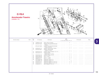 159
01.10.00
Ref.
Qtd.
Item de serviço T.M.O. Nº da peça Descrição CR250 Nº de série Nota
Nº
RL RM RN RP RR RS RT
38 52486-ML3-790 Bucha, Braço Oscilante .......................... – – – – – 4 – .................. .................. ..................................
39 87516-KZ1-600 Etiqueta, Precaução Amortecedor
Traseiro ................................................ – – – – – 1 1 .................. .................. ..................................
87516-KZ1-880 Etiqueta, Precaução Amortecedor
Traseiro (Francês)................................ – – – – – 1 1 .................. .................. ..................................
40 90128-KZ4-710 Parafuso, Amortecedor Traseiro ............. – – – – – 1 1 .................. .................. ..................................
41 90129-KZ3-861 Parafuso, Amortecedor
Traseiro, 15 x 87,5................................ – – – – – 1 1 .................. .................. ..................................
42 90130-KZ4-710 Parafuso, Braço Oscilante, 15 x 113 ...... – – – – – 1 1 .................. .................. ..................................
43 90153-KZ4-710 Parafuso Inferior
Amortecedor, 10 x 43,5........................ – – – – – 1 1 .................. .................. ..................................
44 90182-KA3-730 Parafuso, Flange, 10 x 57 ....................... – – – – – 1 1 .................. .................. ..................................
45 90304-GA6-003 Porca, 10 mm.......................................... – – – – – 1 1 .................. .................. ..................................
46 90305-MA1-003 Porca, U, 14 mm ..................................... – – – – – 3 3 .................. .................. ..................................
47 90306-KZ4-711 Porca, U, 10 mm ..................................... – – – – – 1 1 .................. .................. ..................................
48 91074-MAC-681 Rolamento, Esferico, 10 .......................... – – – – – 2 – .................. .................. ..................................
91074-MAC-741 Rolamento, Esferico, 10 .......................... – – – – – – 2 .................. .................. ..................................
49 91078-KZ3-731 Rolamento, Agulhas, 22 x 28 x 16 .......... – – – – – 4 4 .................. .................. ..................................
50 91078-KZ4-711 Rolamento, Agulhas, 25 x 32 x 26 .......... – – – – – 1 1 .................. .................. ..................................
51 91256-KZ4-711 Anel, Vedação, 21,8 x 2,4....................... – – – – – 1 – .................. .................. ..................................
C-19.4
Amortecedor Traseiro
(CR250RS • RT)
3
 