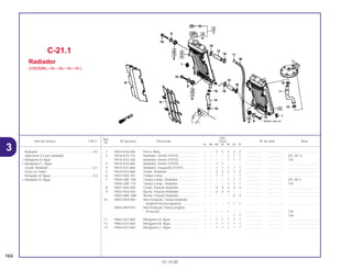 Ref.
Qtd.
Item de serviço T.M.O. Nº da peça Descrição CR250 Nº de série Nota
Nº
RL RM RN RP RR RS RT
1 18354-KS6-000 Porca, Mola ............................................. – – 2 2 2 2 2 .................. .................. ..................................
2 19010-KZ3-710 Radiador, Direito (TOYO)........................ – – – – 1 1 1 .................. .................. ED, SP, U
19010-KZ3-760 Radiador, Direito (TOYO)........................ – – – – 1 1 1 .................. .................. CM
3 19010-KZ3-860 Radiador, Direito (TOYO)........................ – – 1 1 – – – .................. .................. ..................................
4 19015-KZ3-860 Radiador, Esquerdo (TOYO)................... – – 1 1 1 1 1 .................. .................. ..................................
5 19033-KZ3-860 Grade, Radiador ..................................... – – 2 2 2 2 2 .................. .................. ..................................
6 19037-KA4-701 Tampa Comp .......................................... – – 1 1 – – 1 .................. .................. ..................................
7 19045-GBF-700 Tampa Comp., Radiador ........................ – – – – 1 1 1 .................. .................. ED, SP,U
19045-GBF-770 Tampa Comp., Radiador ........................ – – – – 1 1 1 .................. .................. CM
8 19051-KA3-830 Coxim, Fixação Radiador........................ – – 4 4 4 4 4 .................. .................. ..................................
9 19052-KA3-830 Bucha, Fixação Radiador ....................... – – 4 4 4 – – .................. .................. ..................................
19052-MAC-680 Bucha, Fixação Radiador ....................... – – – – – 4 4 .................. .................. ..................................
10 19055-MV9-881 Anel Vedação, Tampa Radiador
(Inglês/Francês/Japonês) .................... – – – – 1 1 1 .................. .................. ..................................
19055-MV9-921 Anel Vedação Tampa (Inglês)
(Francês).............................................. – – – – 1 – – .................. .................. CM
– – – – – 1 1 .................. .................. CM
11 19062-KZ3-860 Mangueira A, Água ................................. – – 1 1 1 1 1 .................. .................. ..................................
12 19063-KZ3-860 Mangueira B, Água ................................. – – 1 1 1 1 1 .................. .................. ..................................
13 19064-KZ3-860 Mangueira C, Água................................. – – 1 1 1 1 1 .................. .................. ..................................
C-21.1
Radiador
(CR250RN • RP • RR • RS • RT)
164
01.10.00
Radiador................................................................0,5
(Adicionar 0,2 por Unidade)
• Mangieira A, Agua
• Mangueira C, Água
Grade, Radiador....................................................0,1
(Uma ou Todas
Manguira B, Agua..................................................0,4
• Manguira D, Água
3
 