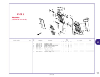 165
01.10.00
Ref.
Qtd.
Item de serviço T.M.O. Nº da peça Descrição CR250 Nº de série Nota
Nº
RL RM RN RP RR RS RT
14 19067-KZ3-860 Mangueira D, Água................................. – – 1 1 – – – .................. .................. ..................................
19067-KZ3-710 Mangueira D, Água................................. – – – – 1 1 1 .................. .................. ..................................
15 19504-KY1-003 Presilha, Mangueira Água, 25 mm.......... – – 4 4 4 4 4 .................. .................. ..................................
16 19506-KS6-700 Presilha B, Mangueira Água ................... – – 4 4 4 4 4 .................. .................. ..................................
17 95002-02080 Presilha, Tubo (B8) ................................. – – 1 1 1 1 1 .................. .................. ..................................
18 95003-14060-10 Tubo, Vinil, 6 x 9 x 600
(95003-14001-10M).............................. – – 1 1 1 1 1 .................. .................. ..................................
19 96001-06022-00 Parafuso, Flange, 6 x 22 ......................... – – 4 4 4 4 4 .................. .................. ..................................
C-21.1
Radiador
(CR250RN • RP • RR • RS • RT)
3
 