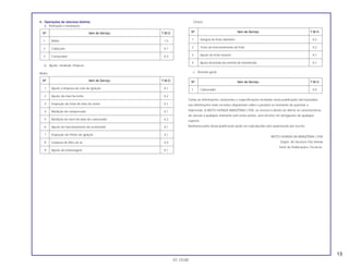 13
01.10.00
4. Operações de natureza distinta
a. Remoção e instalação
b. Ajuste, medição, limpeza
Motor
Chassi
c. Revisão geral
Todas as informações, ilustrações e especificações incluídas nesta publicação são baseadas
nas informações mais recentes disponíveis sobre o produto no momento de autorizar a
impressão. A MOTO HONDA AMAZÔNIA LTDA. se reserva o direito de alterar as características
do veículo a qualquer momento sem aviso prévio, sem incorrer em obrigações de qualquer
espécie.
Nenhuma parte desta publicação pode ser reproduzida sem autorização por escrito.
MOTO HONDA DA AMAZÔNIA LTDA
Depto. de Serviços Pós-Venda
Setor de Publicações Técnicas.
Nº Item de Serviço T.M.O.
1 Carburador 0,5
Nº Item de Serviço T.M.O.
1 Sangria do freio dianteiro 0,2
2 Teste de funcionamento do freio 0,2
3 Ajuste do freio traseiro 0,1
4 Ajuste da tensão da corrente de transmissão 0,1
Nº Item de Serviço T.M.O.
1 Ajuste e limpeza da vela de Ignição 0,1
2 Ajuste da marcha lenta 0,2
3 Inspeção do nível de óleo do motor 0,1
4 Medição de compressão 0,1
5 Medição do nível da bóia do carburador 0,2
6 Ajuste do funcionamento do acelerador 0,1
7 Inspeção do Ponto de Ignição 0,1
8 Limpeza do filtro de ar 0,4
9 Ajuste da embreagem 0,1
Nº Item de Serviço T.M.O.
1 Motor 1,5
2 Cabeçote 0,7
3 Carburador 0,3
 