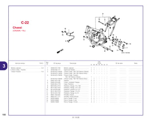 Ref.
Qtd.
Item de serviço T.M.O. Nº da peça Descrição CR250 Nº de série Nota
Nº
RL RM RN RP RR RS RT
1 30500-KZ3-700 Bobina, Ignição....................................... 1 1 – – – – – .................. .................. ..................................
2 30700-KA5-771 Supressor Ruídos.................................... 1 1 – – – – – .................. .................. ..................................
3 50100-KZ3-700ZA Chassi Comp. *NH-138* Branco Shasta. 1 – – – – – – .................. .................. ..................................
50100-KZ3-730ZA Chassi Comp. *NH-196* Branco Ross.... – 1 – – – – – .................. .................. ..................................
4 50140-KZ3-700ZA Chassi Comp. Traseiro
*NH-138* Branco Shasta...................... 1 – – – – – – .................. .................. ..................................
50140-KZ3-700ZB Chassi Comp. *NH-196* Branco Ross.... – 1 – – – – – .................. .................. ..................................
5 50401-KZ3-700 Suporte.................................................... 2 2 – – – – – .................. .................. ..................................
6 50405-KZ4-000 Coxim, Limitador Tanque........................ 1 1 – – – – – .................. .................. ..................................
7 50405-ML3-770 Capa, Parafuso ....................................... 1 1 – – – – – .................. .................. ..................................
8 90018-ML3-910 Parafuso, Flange, 10 x 108 ..................... 1 1 – – – – – .................. .................. ..................................
9 90115-ML3-910 Parafuso, Flange, 10 x 125 ..................... 1 1 – – – – – .................. .................. ..................................
10 90118-KS6-000 Parafuso, Junção, 8 x 137 ...................... 1 1 – – – – – .................. .................. ..................................
11 90131-ML3-910 Parafuso, Flange, 10 x 53 ....................... 1 1 – – – – – .................. .................. ..................................
12 90135-KZ3-700 Parafuso, Flange, 8 x 51 ......................... 2 2 – – – – – .................. .................. ..................................
13 90651-KV6-003 Presilha, Fiação....................................... 1 1 – – – – – .................. .................. ..................................
14 90652-KT1-771 Presilha, Fiação (Preta)........................... 1 1 – – – – – .................. .................. ..................................
15 94050-08000 Porca, Flange, 5 mm............................... 2 2 – – – – – .................. .................. ..................................
16 94050-08080 Porca, Flange, 5 mm............................... 1 1 – – – – – .................. .................. ..................................
17 94050-10000 Porca, Flange, 10 mm............................. 3 3 – – – – – .................. .................. ..................................
C-22
Chassi
(CR250RL • RM)
166
01.10.00
Bobina, Ignição .....................................................0,4
• Chassi Comp., Traseiro
Chassi Traseiro ....................................................*4,4
3
 