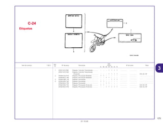 171
01.10.00
Ref.
Qtd.
Item de serviço T.M.O. Nº da peça Descrição CR250 Nº de série Nota
Nº
RL RM RN RP RR RS RT
1 87507-KZ3-900 Etiqueta, Corrente Transmissão.............. – – – 1 1 1 1 .................. .................. ..................................
87507-KZ3-930 Etiqueta, Corrente Transmissão
(Francês).............................................. – – – 1 1 1 1 .................. .................. CM, ED, SP
2 87508-GS2-910 Etiqueta, Precaução Radiador................ 1 1 – – – – – .................. .................. ..................................
87508-ML3-790 Etiqueta, Precaução Radiador................ – – 1 1 – – – .................. .................. ..................................
3 87560-GBF-770 Etiqueta, Precaução................................ – – – – 1 1 1 .................. .................. ..................................
4 87560-KA3-740 Etiqueta, Precaução................................ 1 1 – – – – – .................. .................. ..................................
87560-ML3-790 Etiqueta, Precaução................................ – – 1 1 – – – .................. .................. ..................................
87560-KA3-750 Etiqueta, Precaução (Francês) ............... 1 1 – – – – – .................. .................. CM, ED, SP
87560-ML3-970 Etiqueta, Precaução (Francês) ............... – – 1 1 1 1 1 .................. .................. CM, ED, SP
C-24
Etiquetas
3
 