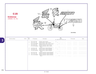 Ref.
Qtd.
Item de serviço T.M.O. Nº da peça Descrição CR250 Nº de série Nota
Nº
RL RM RN RP RR RS RT
1 87121-KZ3-700 Etiqueta, Garfo Traseiro .......................... 2 – – – – – – .................. .................. ..................................
2 87121-KZ3-730 Etiqueta Direita, Garfo Traseiro............... – 1 – – – – – .................. .................. ..................................
87121-KZ3-860ZA Etiqueta Direita, Garfo Traseiro *Tipo 1*. – – 1 – – – – .................. .................. ..................................
3 87122-KZ3-730 Etiqueta Esquerda, Garfo Traseiro ......... – 1 – – – – – .................. .................. ..................................
87122-KZ3-860ZA Etiqueta Esquerda, Garfo Traseiro
*Tipo 1*................................................. – – 1 – – – – .................. .................. ..................................
4 87126-KZ3-700 Etiqueta Direita, Suporte Radiador ......... 1 – – – – – – .................. .................. ..................................
5 87126-KZ3-730 Etiqueta Direita, Suporte Radiador ......... – 1 – – – – – .................. .................. ..................................
6 87126-KZ3-8607A Etiqueta Direita, Suporte Radiador
*Tipo 1*................................................. – – 1 – – – – .................. .................. ..................................
7 87127-KZ3-700 Etiqueta Esquerda, Suporte Radiador .... 1 – – – – – – .................. .................. ..................................
8 87127-KZ3-730 Etiqueta Esquerda, Suporte Radiador .... – 1 – – – – – .................. .................. ..................................
9 87127-KZ3-860ZA Etiqueta Esquerda, Suporte Radiador
*Tipo 1*................................................. – – 1 – – – – .................. .................. ..................................
C-25
Emblemas
(CR250RL • RM • RN)
172
01.10.00
3
 