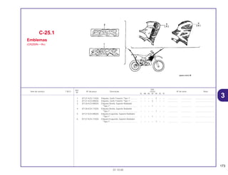 173
01.10.00
Ref.
Qtd.
Item de serviço T.M.O. Nº da peça Descrição CR250 Nº de série Nota
Nº
RL RM RN RP RR RS RT
1 87121-KZ3-710ZA Etiqueta, Garfo Traseiro *Tipo 1* ............ – – – – 2 – – .................. .................. ..................................
2 87121-KZ3-890ZA Etiqueta, Garfo Traseiro *Tipo 1* ............ – – – 2 – – – .................. .................. ..................................
3 87126-KZ3-890ZA Etiqueta Direita, Suporte Radiador
*Tipo 1*................................................. – – – 1 – – – .................. .................. ..................................
4 87126-KZ4-710ZA Etiqueta Direita, Suporte Radiador
*Tipo 1*................................................. – – – – 1 – – .................. .................. ..................................
5 87127-KZ3-890ZA Etiqueta Esquerda, Suporte Radiador
*Tipo 1*................................................. – – – 1 – – – .................. .................. ..................................
6 87127-KZ4-710ZA Etiqueta Esquerda, Suporte Radiador
*Tipo 1*................................................. – – – – 1 – – .................. .................. ..................................
C-25.1
Emblemas
(CR250RP • RR)
3
 