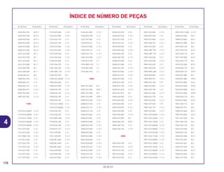 176
05.05.01
Nº da Peça Nº do bloco Nº da Peça Nº do bloco Nº da Peça Nº do bloco Nº da Peça Nº do bloco Nº da Peça Nº do bloco Nº da Peça Nº do bloco
ÍNDICE DE NÚMERO DE PEÇAS
16202-ML3-910 M-12.1
16203-KZ3-690 M-12.1
16204-KZ3-690 M-12.1
16204-KZ3-A20 M-12.1
16205-KZ3-880 M-12.1
16205-KZ3-A20 M-12.1
16221-KZ3-690 M-1.1
16221-KZ3-700 M-1
16221-KZ3-860 M-1.1
16221-KZ3-880 M-1.1
16223-KA5-690 M-1
16223-KA5-690 M-1.1
16236-045-010 M-6
16950-ML3-910 C-12
16950-ML3-911 C-12
16950-ML3-911 C-12
16950-ML3-911 C-12.1
16997-467-000 C-12
16997-467-000 C-12.1
17000
17210-KZ3-600ZA C-14.1
17210-KZ3-600ZB C-14.1
17210-KZ3-700ZA C-14
17210-KZ3-860ZB C-14.1
17210-KZ3-890ZA C-14.1
17212-KS7-830 C-14
17212-KS7-830 C-14.1
17212-MAC-740 C-14.1
17213-KS7-830 C-14
17213-KZ3-730 C-14
17213-KZ3-730 C-14.1
17215-KS7-830 C-14
17215-KS7-830 C-14.1
17217-KS7-830 C-14
17218-KZ3-860 C-14.1
17224-KZ3-680 C-14.1
17224-KZ3-770 C-14
17253-KZ3-700 C-14
17253-KZ3-860 C-14.1
17253-KZ3-890 C-14.1
17257-KA3-830 C-14
17257-KA3-830 C-14.1
17278-KZ4-000 C-14
17291-KS6-700 C-14
17291-KS6-700 C-14.1
17291-MAC-740 C-14.1
172A0-KZ3-010 M-7
17500-KZ3-600ZA C-12.1
17506-KA3-830 C-12
17506-KZ3-860 C-12.1
17508-KS6-700 C-12
17508-KS6-700 C-12.1
17509-KS6-700 C-12
17509-KS6-700 C-12.1
17510-KZ3-700ZA C-12
17510-KZ3-860ZA C-12.1
17516-KS6-700 C-12
17516-KS6-700 C-12.1
17516-MAC-680 C-12.1
17518-KS6-700 C-12
17518-KS6-700 C-12.1
17518-KZ4-710 C-12.1
17521-429-000 C-12
17521-429-000 C-12.1
17620-ML3-600 C-12.1
17620-ML3-840 C-12
17620-ML3-840 C-12.1
17624-KA4-000 C-12
17624-KA4-000 C-12.1
17626-467-000 C-12
17626-467-000 C-12.1
17626-KA4-700 C-12
17627-467-000 C-12
17634-KS6-701 C-12
17634-KZ3-860 C-12.1
17635-KS6-701 C-12
17681-KZ3-710 C-12.1
17681-KZ3-890 C-12.1
17910-KZ3-730 C-1
17910-MAC-670 C-1
17910-ML3-600 C-1
17910-ML3-910 C-1
18000
18291-KS7-000 M-1
18291-KS7-000 EOP-1
18291-KS7-880 M-1
18291-KS7-880 EOP-1
18300-KZ3-600 C-15.1
18300-KZ3-700 C-15
18300-KZ3-710 C-15.1
18300-KZ3-730 C-15
18300-KZ3-860 C-15
18300-KZ3-861 C-15
18300-KZ3-890 C-15
18300-KZ3-A10 C-15.1
18309-KZ3-600 C-15.1
18309-KZ3-860 C-15
18309-KZ3-860 C-15.1
18325-KS6-000 C-15
18325-KS6-000 C-15.1
18330-KZ3-610 C-15.1
18330-KZ3-680 C-15
18330-KZ3-700 C-15
18330-KZ3-760 C-15.1
18330-KZ3-870 C-15
18330-KZ3-A10 C-15.1
18332-KS7-830 C-15
18332-KZ3-710 C-15.1
18334-KA3-830 C-15
18334-KA3-830 C-15.1
18336-KS6-700 C-15
18336-KS6-700 C-15.1
18340-KZ3-000 C-15
18340-KZ3-680 C-15
18340-KZ3-760 C-15.1
18340-KZ3-860 C-15.1
18350-KZ3-610 C-15.1
18350-KZ3-680 C-15
18350-KZ3-700 C-15
18350-KZ3-760 C-15.1
18350-KZ3-A10 C-15.1
18352-KS7-010 M-1
18354-KS6-000 C-15
18354-KS6-000 C-15.1
18354-KS6-000 C-21
18354-KS6-000 C-21.1
18355-KS6-000 C-15
18355-KS6-000 C-15.1
18359-KS7-000 M-1
18365-KA4-730 EOP-1
18365-KA4-730 C-15
18365-KA4-730 C-15.1
19000
19010-KZ3-700 C-21
19010-KZ3-710 C-21.1
19010-KZ3-760 C-21.1
19010-KZ3-860 C-21.1
19015-KZ3-700 C-21
19015-KZ3-860 C-21.1
19033-KS7-830 C-21
19033-KZ3-860 C-21.1
19037-KA4-701 C-21.1
19037-KV3-003 C-21
19045-GBF-700 C-21.1
19045-GBF-770 C-21.1
19051-KA3-830 C-21
19051-KA3-830 C-21.1
19052-KA3-830 C-21
19052-KA3-830 C-21.1
19052-MAC-680 C-21.1
19055-MV9-881 C-21.1
19055-MV9-921 C-21.1
19062-KZ3-700 C-21
19062-KZ3-860 C-21.1
19063-KZ3-700 C-21
19063-KZ3-860 C-21.1
19064-KZ3-700 C-21
19064-KZ3-860 C-21.1
19067-KS7-830 C-21
19067-KZ3-710 C-21.1
19067-KZ3-860 C-21.1
19071-KZ3-600ZA C-12.1
19071-KZ3-700ZA C-12
19071-KZ3-730ZA C-12
19071-KZ3-860ZB C-12.1
19071-KZ3-890ZA C-12.1
19071-KZ3-A10ZA C-12.1
19071-KZ4-710ZA C-12.1
19072-KZ3-600ZA C-12.1
19072-KZ3-700ZA C-12
19072-KZ3-730ZA C-12
19072-KZ3-860ZB C-12.1
19072-KZ3-890ZA C-12.1
19072-KZ3-A10ZA C-12.1
19072-KZ4-710ZA C-12.1
19200-KZ3-690 M-2.1
19200-KZ3-860 M-2.1
19200-KZ3-880 M-2.1
19215-KA3-740 M-4
19215-KA3-740 M-4.1
19221-KA4-770 M-4
19221-KZ3-860 M-4.1
19222-KA4-770 M-4
19222-KZ3-860 M-4.1
19229-KA4-770 M-4
19229-KA4-770 EOP-1
19229-KS7-880 M-4
19229-KS7-880 EOP-1
19229-KZ3-860 M-4.1
19229-KZ3-860 EOP-1
19229-KZ3-880 M-4.1
19229-KZ3-880 EOP-1
19240-KA4-770 M-4
19240-KZ3-860 M-4.1
19251-KA4-770 M-4
19260-KS7-010 M-4
19300-KZ3-860 M-2.1
19301-KZ3-860 M-2.1
19311-KS7-830 M-2
19321-KA3-740 M-2
19322-KA3-740 M-2
19331-KZ3-000 M-2
19340-KZ3-700 M-2
19350-KZ3-860 M-2.1
19351-KS7-830 M-2
19352-KS7-831 M-2
19355-KS7-830 M-2
19355-KZ3-860 M-2.1
19360-KZ3-860 M-2.1
19361-KS7-830 M-2
4
 
