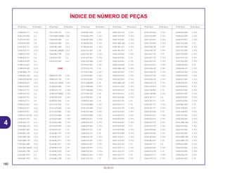 180
05.05.01
Nº da Peça Nº do bloco Nº da Peça Nº do bloco Nº da Peça Nº do bloco Nº da Peça Nº do bloco Nº da Peça Nº do bloco Nº da Peça Nº do bloco
ÍNDICE DE NÚMERO DE PEÇAS
51456-KZ4-711 C-6.3
51461-KZ3-003 C-6
51475-KZ3-013 C-6
51476-KZ3-003 C-6
51476-KZ3-711 C-6.2
51476-KZ4-711 C-6.3
51480-KZ3-701 C-6
51480-KZ3-741 C-6
51490-KZ3-810 C-6
51490-KZ3-821 C-6.1
51490-KZ4-305 C-6.3
51490-MAC-741 C-6.3
51490-ML3-305 C-6.2
51500-KZ3-601ZA C-6.3
51500-KZ3-631 C-6.2
51500-KZ3-661 C-6.2
51500-KZ3-711 C-6.2
51500-KZ3-741 C-6
51500-KZ3-751 C-6
51500-KZ3-771 C-6
51500-KZ3-831 C-6.1
51500-KZ3-871 C-6.1
51500-KZ3-911 C-6.2
51500-KZ3-A21ZA C-6.3
51520-KZ3-701 C-6
51520-KZ3-731 C-6.1
51520-MAC-671 C-6.2
51520-ML3-601 C-6.2
51520-ML3-791 C-6.2
51525-MAC-681 C-6.3
51525-MAC-741 C-6.3
51610-ML3-600 C-6.2
51610-ML3-600ZB C-6.3
51610-ML3-790 C-6.2
51610-ML3-910 C-6
51610-ML3-910 C-6.1
51611-KZ4-710 C-6.2
51614-MAC-680ZA C-8.2
51620-KZ3-000 C-6
51620-KZ3-000 C-6.1
51620-ML3-600 C-6.2
51620-ML3-600ZB C-6.3
51620-ML3-790 C-6.2
51634-KZ3-003 C-6
51634-KZ3-003 C-6.1
52000
52000-KZ3-700 C-18
52000-KZ3-730 C-18
52100-KZ3-305ZA C-18.1
52100-KZ3-600 C-18.1
52100-KZ3-710 C-18.2
52100-KZ3-890ZA C-18.1
52100-KZ4-A10 C-18.1
52109-KS7-830 C-18
52141-KS7-830 C-18
52141-KZ3-860 C-18.1
52141-KZ3-860 C-18.2
52142-KZ3-860 C-18.1
52142-KZ3-860 C-18.2
52143-KZ3-860 C-18.1
52143-KZ3-860 C-18.2
52144-KS7-831 C-18
52146-ML3-791 C-18.1
52146-ML3-911 C-18
52146-ML3-911 C-18.1
52146-ML3-911 C-18.2
52148-ML3-910 C-18
52148-ML3-910 C-18.1
52148-ML3-910 C-18.2
52156-ML3-790 C-18.1
52156-ML3-910 C-18
52156-ML3-910 C-18.1
52156-ML3-910 C-18.2
52158-KA3-831 C-18.1
52158-KA3-831 C-18.2
52161-KS7-831 C-18
52161-KS7-831 C-18.1
52161-KS7-831 C-18.2
52161-KZ3-860 C-18.1
52170-KZ3-601 C-18.1
52170-KZ3-701 C-18
52170-KZ3-861 C-18.1
52170-KZ4-891 C-18.1
52170-KZ4-891 C-18.2
52171-KR6-000 C-18
52171-KR6-000 C-18.1
52171-KR6-000 C-18.2
52175-KA3-831 C-18
52175-KA3-831 C-18
52190-KS7-830 C-18
52191-KZ3-860 C-18.1
52191-KZ4-890 C-18.1
52192-KZ3-860 C-18.1
52192-KZ4-890 C-18.1
52400-KZ3-611 C-19.4
52400-KZ3-631 C-19.2
52400-KZ3-681 C-19.2
52400-KZ3-741 C-19
52400-KZ3-771 C-19
52400-KZ3-791 C-19.3
52400-KZ3-831 C-19.1
52400-KZ3-871 C-19.1
52400-KZ3-901 C-19.2
52400-KZ3-A21 C-19.4
52400-KZ3-A31 C-19.4
52401-KZ3-701 C-19
52401-KZ3-731 C-19.1
52401-KZ3-861 C-19.2
52401-KZ3-861 C-19.3
52401-MAC-681 C-19.4
52401-ML3-911 C-19.3
52401-ML3-921 C-19
52402-KZ3-801 C-19.2
52402-KZ3-831 C-19
52402-KZ3-841 C-19.1
52402-KZ4-601 C-19.4
52402-MAC-681 C-19.4
52403-KZ3-821 C-19.1
52403-KZ3-831 C-19.2
52403-KZ3-831 C-19.3
52403-MAC-681 C-19.4
52410-K13-A31 C-19.4
52410-KZ3-611 C-19.4
52410-KZ3-631 C-19.2
52410-KZ3-681 C-19.2
52410-KZ3-741 C-19
52410-KZ3-771 C-19
52410-KZ3-791 C-19.3
52410-KZ3-831 C-19.1
52410-KZ3-871 C-19.1
52410-KZ3-901 C-19.2
52410-KZ3-A21 C-19.4
52419-KZ3-003 C-19
52419-KZ3-003 C-19.2
52419-KZ3-003 C-19.3
52421-KZ3-611 C-19.4
52421-KZ3-631 C-19.2
52421-KZ3-701 C-19
52421-KZ3-711 C-19.3
52421-KZ3-731 C-19.1
52421-KZ3-771 C-19
52421-KZ3-831 C-19.1
52421-KZ3-861 C-19.2
52421-KZ3-891 C-19.2
52421-KZ3-A11 C-19.4
52421-KZ3-A21 C-19.4
52422-KS6-701 C-19.1
52422-KS6-701 C-19.4
52422-KS7-701 C-19
52422-KS7-701 C-19.2
52422-KS7-701 C-19.3
52422-KZ4-A11 C-19.4
52423-KS6-701 C-19.1
52423-KS6-701 C-19.4
52423-KS7-701 C-19.3
52424-KS6-701 C-19.4
52424-KZ3-731 C-19.1
52424-KZ4-A11 C-19.4
52425-169-003 C-19
52425-169-003 C-19.2
52425-381-771 C-6
52425-381-771 C-19
52425-381-771 C-19.2
52425-381-771 C-19.3
52425-KZ3-003 C-19
52425-KZ3-611 C-19.4
52425-KZ3-631 C-19.2
52425-KZ3-731 C-19.1
52425-KZ3-791 C-19.3
52425-KZ3-861 C-19.2
52425-KZ3-901 C-19.2
52425-KZ4-A21 C-19.4
52425-ML3-911 C-19
52426-381-771 C-6
52426-KZ3-601 C-19.4
52426-KZ3-701 C-19
52426-KZ3-711 C-19.3
52426-KZ3-731 C-19.1
52426-KZ3-861 C-19.2
52426-KZ3-891 C-19.2
52426-KZ4-A11 C-19.4
52427-KZ3-003 C-19
52427-KZ3-861 C-19.2
52427-KZ3-891 C-19.2
52427-KZ3-891 C-19.3
52427-KZ4-701 C-19.1
52427-KZ4-901 C-19.4
52428-KA4-832 C-19
52428-KS6-701 C-19.1
52428-KZ3-861 C-19.2
52428-KZ3-891 C-19.2
52428-KZ3-891 C-19.3
52428-KZ4-901 C-19.4
52429-KS6-831 C-19.1
52429-KZ3-861 C-19.2
52429-KZ3-891 C-19.2
52429-KZ3-891 C-19.3
52429-KZ4-901 C-19.4
52429-ML3-841 C-19
52431-KA4-831 C-19
52431-KS6-831 C-19.1
52431-KZ3-861 C-19.2
52431-KZ3-861 C-19.3
52431-MAC-681 C-19.4
52432-KZ3-861 C-19.2
52432-KZ3-861 C-19.3
52432-KZ4-901 C-19.4
52433-MAC-681 C-19.4
52433-MAC-741 C-19.4
52434-KZ3-861 C-19.2
52434-KZ3-861 C-19.3
52434-KZ4-901 C-19.4
52435-KS6-701 C-19.1
52435-KS7-831 C-19
4
 