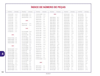 182
05.05.01
Nº da Peça Nº do bloco Nº da Peça Nº do bloco Nº da Peça Nº do bloco Nº da Peça Nº do bloco Nº da Peça Nº do bloco Nº da Peça Nº do bloco
ÍNDICE DE NÚMERO DE PEÇAS
77101-KZ3-309 C-13.2
77101-KZ3-610 C-13.2
77101-KZ3-680 C-13.1
77101-KZ3-700 C-13
77101-KZ3-770 C-13
77101-KZ3-860 C-13.1
77101-KZ3-890 C-13.1
77101-KZ3-900 C-13.1
77101-KZ3-A10 C-13.2
77101-KZ4-900 C-13.1
77105-KZ3-700 C-13
77110-KA3-730 C-13
80000
80100-KZ3-700ZA C-20
80100-KZ3-860ZA C-20
80100-KZ3-890ZA C-20
80100-KZ3-890ZB C-20
83000
83510-KZ3-600ZA C-13.2
83510-KZ3-700ZA C-13
83510-KZ3-700ZB C-13
83510-KZ3-860ZA C-13.1
83510-KZ3-890ZA C-13.1
83510-KZ3-890ZB C-13.1
83510-KZ3-A10ZA C-13.2
83515-KS7-830 C-13.1
83515-KS7-830 C-13.2
83515-KZ3-700 C-13
83610-KZ3-600ZA C-13.2
83610-KZ3-700ZA C-13
83610-KZ3-700ZB C-13
83610-KZ3-860ZA C-13.1
83610-KZ3-890ZA C-13.1
83610-KZ3-890ZB C-13.1
83610-KZ3-A10ZA C-13.2
84000
84601-HA7-670 C-14.1
84706-415-000 C-12.1
87000
87121-KZ3-600ZA C-25.2
87121-KZ3-700 C-25
87121-KZ3-710ZA C-25.1
87121-KZ3-730 C-25
87121-KZ3-860ZA C-25
87121-KZ3-890ZA C-25.1
87121-KZ3-A10ZA C-25.2
87122-KZ3-600ZA C-25.2
87122-KZ3-730 C-25
87122-KZ3-860ZA C-25
87123-KZ3-600ZA C-25.2
87126-KZ3-600ZA C-25.2
87126-KZ3-700 C-25
87126-KZ3-730 C-25
87126-KZ3-8607A C-25
87126-KZ3-890ZA C-25.1
87126-KZ3-A107A C-25.2
87126-KZ4-710ZA C-25.1
87127-KZ3-600ZA C-25.2
87127-KZ3-700 C-25
87127-KZ3-730 C-25
87127-KZ3-860ZA C-25
87127-KZ3-890ZA C-25.1
87127-KZ3-A10ZA C-25.2
87127-KZ4-710ZA C-25.1
87128-KZ3-600ZA C-25.2
87507-KZ3-860 C-18.1
87507-KZ3-900 C-24
87507-KZ3-930 C-24
87508-GS2-910 C-24
87508-ML3-790 C-24
87516-KS6-780 C-19
87516-KS6-780 C-19.1
87516-KZ1-600 C-19.2
87516-KZ1-600 C-19.3
87516-KZ1-600 C-19.4
87516-KZ1-880 C-19.2
87516-KZ1-880 C-19.3
87516-KZ1-880 C-19.4
87516-KZ3-671 C-19
87516-KZ3-671 C-19.2
87516-KZ4-671 C-19.1
87516-ML3-970 C-19.2
87517-KZ4-300 C-14
87517-KZ4-300 C-14.1
87560-GBF-770 C-24
87560-KA3-740 C-24
87560-KA3-750 C-24
87560-ML3-790 C-24
87560-ML3-970 C-24
87729-KZ3-600ZA C-25.2
89000
89201-KS6-810 C-23
89216-KS6-000 C-23
89301-KA4-811 C-23
90000
90001-GHB-660 M-1.1
90001-GHB-690 M-4.1
90001-GHB-790 M-4.1
90001-GHB-810 M-4.1
90004-GHB-660 M-1.1
90004-GHB-690 M-4.1
90004-GHB-790 M-4.1
90004-GHB-810 M-4.1
90011-HA2-000 M-1
90011-HA2-000 M-1.1
90013-430-000 M-5
90015-KA3-711 M-7
90015-KA3-711 M-7.1
90015-KS6-700 M-4
90016-KS7-830 M-2
90016-ML3-680 M-4
90018-ML3-910 C-22
90018-ML3-910 C-22.1
90021-KS6-000 M-2
90022-MG8-000 M-10
90027-KZ3-860 M-2.1
90037-360-000 M-1
90037-360-000 M-3
90037-360-000 M-3.1
90037-360-000 M-4
90037-360-000 M-4.1
90051-KS7-830 M-2
90053-ML3-000 M-6
90084-KF9-900 M-3
90089-KR0-000 M-2.1
90101-KA4-700 C-16
90101-KS6-700 C-9
90101-MAC-680 C-16
90101-ML3-840 C-12
90101-ML3-840 C-14
90102-GT4-000 C-12.1
90102-KS6-000 C-15
90103-KF0-000 C-3.1
90103-KF0-000 C-4.1
90105-KAE-870 C-8.1
90105-MAC-680 C-8.2
90105-MK5-010 C-8
90105-MK5-010 C-11
90105-MK5-010 C-11.1
90106-KS6-700 C-18
90106-KS6-700 C-18.1
90106-KS6-700 C-18.2
90106-KZ3-000 C-6
90106-KZ3-000 C-6.1
90106-KZ3-000 C-6.2
90106-MJ0-000 C-4
90106-MJ0-000 C-4.1
90107-KF0-000 C-4
90108-GK1-000 C-13.2
90108-GN1-000 C-22.1
90108-MN0-000 C-12.1
90109-ML3-840 C-10
90110-KA3-830 C-12
90111-KS6-000 C-2
90111-ML3-791 C-2.1
90112-413-000 M-9
90113-HB3-000 C-18
90113-KZ3-000 C-6
90113-KZ3-000 C-6.1
90113-KZ3-000 C-6.2
90113-KZ3-000 C-6.3
90113-MAC-680 C-6.3
90113-MAC-680 C-8.2
90114-166-006 C-2
90114-166-006 C-2.1
90114-428-870 C-1
90114-ML3-600 C-1
90115-KV3-700 C-18.1
90115-ML3-910 C-22
90115-ML3-910 C-22.1
90117-KS7-831 C-18
90117-KZ3-861 C-18.1
90117-KZ3-861 C-18.2
90118-KS6-000 C-22
90118-KZ3-860 C-22.1
90119-MJ0-000 C-22.1
90122-ME9-000 C-22.1
90125-KA4-000 C-11.1
90125-KT1-670 C-11
90128-KZ3-861 C-19.2
90128-KZ4-010 C-19
90128-KZ4-010 C-19.1
90128-KZ4-710 C-19.3
90128-KZ4-710 C-19.4
90128-ML3-600 C-19.2
90129-KZ3-861 C-19.2
90129-KZ3-861 C-19.3
90129-KZ3-861 C-19.4
90129-KZ4-010 C-19
90129-KZ4-010 C-19.1
90130-KZ3-700 C-19
90130-KZ3-700 C-19.1
90130-KZ3-861 C-19.2
90130-KZ4-710 C-19.3
90130-KZ4-710 C-19.4
90131-ML3-910 C-22
90131-ML3-910 C-22.1
90131-MS6-900 C-7
90133-KA3-730 C-13
90133-KA3-730 C-13.1
90133-KA3-730 C-13.2
4
 