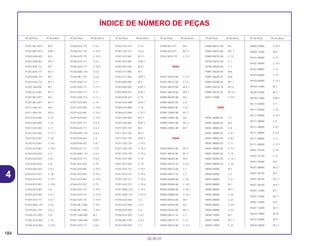 184
05.05.01
Nº da Peça Nº do bloco Nº da Peça Nº do bloco Nº da Peça Nº do bloco Nº da Peça Nº do bloco Nº da Peça Nº do bloco Nº da Peça Nº do bloco
ÍNDICE DE NÚMERO DE PEÇAS
91201-ML3-873 M-9
91201-ML3-873 EOP-1
91202-KA4-003 M-3
91202-KA4-003 M-3.1
91203-KA4-771 M-7
91203-KA4-771 M-7.1
91203-KA4-772 M-7
91203-KA4-772 M-7.1
91205-166-004 M-7
91205-KZ3-861 M-7.1
91207-ML3-871 M-7
91207-ML3-871 M-7.1
91211-KA3-761 M-4
91211-KA3-761 M-4.1
91212-422-006 C-10
91251-444-000 C-16
91251-KZ4-003 C-11
91251-KZ4-003 C-11.1
91253-KS7-831 C-18
91253-KZ3-861 C-18.1
91253-KZ3-861 C-18.2
91254-KA3-831 C-8
91254-KA3-831 C-8.1
91254-KA3-832 C-8
91254-KA3-832 C-8.1
91254-KS7-831 C-18
91254-KS7-831 C-19.1
91254-KS7-831 C-19.2
91254-KZ3-003 C-6
91254-KZ3-003 C-6.1
91254-KZ4-711 C-6.3
91254-MAC-741 C-6.3
91254-ML3-791 C-6.2
91256-GC5-003 C-6
91256-GC5-003 C-19
91256-GC5-003 C-19.2
91256-KZ3-731 C-6.2
91256-KZ3-731 C-19.2
91256-KZ3-731 C-19.3
91256-KZ4-711 C-6.3
91256-KZ4-711 C-19.4
91256-MAC-741 C-6.3
91256-ML3-791 C-6.2
91257-KA3-711 C-11
91257-KA3-711 C-11.1
91257-KA3-712 C-11
91257-KA3-712 C-11.1
91257-KZ3-003 C-19
91257-KZ3-003 C-19.2
91257-KZ3-891 C-19.2
91257-KZ3-891 C-19.3
91257-KZ4-711 C-6.3
91258-KZ4-711 C-6.3
91258-MAC-741 C-6.3
91259-KS6-831 C-8
91259-KS6-831 C-8.1
91259-KZ4-711 C-6.3
91259-MAC-741 C-6.3
91260-KZ4-711 C-6.3
91261-KS7-832 C-19
91261-KZ3-861 C-19.2
91261-KZ3-861 C-19.3
91261-KZ3-861 C-19.4
91262-KS7-831 C-19
91262-KZ3-731 C-19.1
91262-KZ3-731 C-19.3
91262-KZ3-731 C-19.4
91283-ML7-003 C-18.1
91283-ML7-003 C-18.2
91301-GA6-000 M-1
91301-GA6-000 EOP-1
91301-KZ3-711 C-6.2
91301-KZ3-731 C-6.1
91301-KZ3-731 C-6.2
91301-KZ3-861 M-7.1
91301-KZ3-861 EOP-1
91302-001-020 M-2.1
91303-377-000 M-3
91303-377-000 EOP-1
91303-800-000 M-3
91303-800-000 EOP-1
91304-KN5-671 EOP-1
91304-KN5-671 C-15
91304-KZ3-890 EOP-1
91304-KZ3-890 C-15
91304-KZ3-890 C-15.1
91307-035-000 M-3.1
91307-035-000 EOP-1
91311-KS7-701 M-3
91311-KS7-701 M-3.1
91311-KS7-701 EOP-1
91351-GS2-701 C-19.1
91351-GS2-701 C-19.2
91351-GS2-701 C-19.3
91351-KS7-003 C-19
91351-KS7-832 C-19
91351-KZ3-731 C-19.1
91351-KZ3-731 C-19.2
91351-KZ3-731 C-19.3
91351-KZ3-731 C-19.4
91351-MAC-671 C-19.3
91351-MAC-671 C-19.4
91355-KZ3-003 C-6
91355-KZ3-003 C-6.1
91356-KZ3-003 C-6
91356-KZ3-003 C-6.1
91356-ML3-791 C-6.2
91357-KA4-004 C-1
91406-657-671 M-1
91406-657-671 M-1.1
91422-MT8-770 C-12.1
92000
92301-05010-0A C-15.1
92301-05012-0A C-15
92301-06010-0A M-3.1
92301-06010-0A M-4.1
92900-06020-0B M-1
92900-06025-0E C-6
92900-06025-0E C-6.1
92900-10040-0B M-7.1
92900-10045-3B M-7
92900-10055-0B M-7.1
92900-10055-3B M-7
93000
93300-06016-0A M-11
93301-06016-0A M-11
93404-06020-08 M-5
93500-03010-1A C-6.2
93500-04012-0A C-1
93500-04012-1A C-1
93500-05008-0A C-18
93500-05008-0A C-18.1
93500-05008-0A C-18.1
93500-05008-0A C-18.2
93500-05012-0A M-2
93500-05025-0A M-1
93500-05025-0A M-1.1
93600-04012-16 C-2
93600-04012-1G C-2.1
93600-05016-0A C-12.1
93600-06012-0A M-7
93600-06012-0A M-7.1
93600-06016-0A C-12
93700-04010-0G C-1
93700-04020-0G C-1
93891-06028-00 M-6
93891-06028-07 M-6
93892-03008-08 M-1.1
93892-04016-18 M-12
93892-04016-18 M-12.1
93913-15580 C-14.1
94000
94001-06000-0S C-1
94001-06080-0S M-2
94001-08000-0S C-8
94001-08000-0S C-8.1
94001-08000-0S C-8.2
94001-08000-0S C-11
94001-08000-0S C-11.1
94002-05000-0S C-14
94002-05000-0S C-14.1
94002-08000-0S C-10
94050-05080 M-2
94050-06000 C-2
94050-06000 C-2.1
94050-08000 M-1
94050-08000 M-1.1
94050-08000 C-18
94050-08000 C-22
94050-08000 C-22.1
94050-08080 C-22
94050-10000 M-1
94050-10000 M-1.1
94050-10000 C-22
94050-10000 C-22.1
94050-12000 M-6
94101-05000 C-15
94101-05000 C-15.1
94102-08800 C-17
94103-06000 C-15
94103-06000 C-15.1
94109-12000 M-7
94109-12000 M-7.1
94109-12000 EOP-1
94111-04000 C-1
94111-05000 C-15
94111-05000 C-15.1
94111-08000 C-8
94111-08000 C-8.1
94111-08000 C-8.2
94111-08000 C-11
94111-08000 C-11.1
94201-20120 C-16
94201-25150 C-17
94251-05000 M-2
94251-08000 M-2.1
94301-08140 M-3
94301-08140 M-3.1
94301-08140 M-4.1
94301-12200 M-1
94301-12200 M-1.1
94301-14200 M-7
94301-14200 M-7.1
94510-14000 M-10
94510-19000 M-11
94520-28000 M-2.1
4
 
