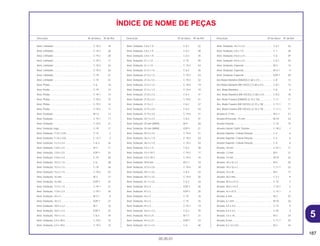 187
05.05.01
Descrição Nº do bloco Nº de Ref. Descrição Nº do bloco Nº de Ref. Descrição Nº do bloco Nº de Ref.
ÍNDICE DE NOME DE PEÇAS
Anel, Limitador......................................................... C-19.2 18
Anel, Limitador......................................................... C-19.2 26
Anel, Limitador......................................................... C-19.2 28
Anel, Limitador......................................................... C-19.3 17
Anel, Limitador......................................................... C-19.3 24
Anel, Limitador......................................................... C-19.3 26
Anel, Limitador ........................................................ C-19 21
Anel, Limitador ........................................................ C-19 23
Anel, Pistão .............................................................. C-6 16
Anel, Pistão .............................................................. C-19 14
Anel, Pistão .............................................................. C-19.1 14
Anel, Pistão .............................................................. C-19.2 15
Anel, Pistão .............................................................. C-19.3 14
Anel, Pistão .............................................................. C-19.4 17
Anel, Vedação ......................................................... M-12 13
Anel, Vedação ......................................................... C-19.1 17
Anel, Vedação ......................................................... C-19.2 21
Anel, Vedação Jogo ................................................ C-19 17
Anel, Vedação, 11,8 x 3,55...................................... C-12 2
Anel, Vedação, 11,8 x 3,55...................................... C-12.1 2
Anel, Vedação, 12,3 x 2,4........................................ C-6.3 32
Anel, Vedação, 13,8 x 2,5........................................ M-3 11
Anel, Vedação, 13,8 x 2,5........................................ EOP-1 24
Anel, Vedação, 14,8 x 2,4........................................ C-10 20
Anel, Vedação, 15,5 x 1,5........................................ C-6 38
Anel, Vedação, 15,5 x 1,5........................................ C-19 44
Anel, Vedação, 15,5 x 1,5........................................ C-19.2 53
Anel, Vedação, 16 mm ............................................ M-3 12
Anel, Vedação, 16 mm ............................................ EOP-1 25
Anel, Vedação, 17,5 x 1,5........................................ C-19.1 21
Anel, Vedação, 17,8 x 2,4........................................ C-19.1 20
Anel, Vedação, 18 x 3.............................................. M-3.1 8
Anel, Vedação, 18 x 3.............................................. EOP-1 27
Anel, Vedação, 18,5 x 2,2........................................ M-1 16
Anel, Vedação, 18,5 x 2,2........................................ EOP-1 22
Anel, Vedação, 19,5 x 1,5........................................ C-6.3 34
Anel, Vedação, 2,0 x 39,5........................................ C-19.2 16
Anel, Vedação, 2,0 x 39,5........................................ C-19.3 15
Anel, Vedação, 2,8 x 1,9.......................................... C-6.1 32
Anel, Vedação, 2,8 x 1,9.......................................... C-6.2 38
Anel, Vedação, 2,8 x 1,9.......................................... C-6.3 35
Anel, Vedação, 21 x 1,9........................................... C-19 45
Anel, Vedação, 21 x 1,9........................................... C-19.2 54
Anel, Vedação, 21,5 x 1,5........................................ C-6.2 36
Anel, Vedação, 21,5 x 1,5........................................ C-19.2 53
Anel, Vedação, 21,5 x 1,5........................................ C-19.3 52
Anel, Vedação, 21,5 x 1,5........................................ C-19.4 19
Anel, Vedação, 21,5 x 1,5........................................ C-19.4 19
Anel, Vedação, 21,8 x 2,4........................................ C-6.3 31
Anel, Vedação, 21,8 x 2,4........................................ C-19.4 51
Anel, Vedação, 21,9 x 2........................................... C-6.2 37
Anel, Vedação, 21,9 x 2,0........................................ C-6.3 34
Anel, Vedação, 21,9 x 2,0........................................ C-19.4 21
Anel, Vedação, 24,7 x 2,4........................................ C-6.3 31
Anel, Vedação, 25 mm (ARAI)................................. M-9 28
Anel, Vedação, 25 mm (ARAI)................................. EOP-1 21
Anel, Vedação, 25,5 x 2,0........................................ C-19.4 21
Anel, Vedação, 26,2 x 1,9........................................ C-19.2 54
Anel, Vedação, 26,2 x 1,9........................................ C-19.3 53
Anel, Vedação, 3,5 x 1,5.......................................... C-6.2 38
Anel, Vedação, 3,5 x 39,7........................................ C-19.2 17
Anel, Vedação, 3,5 x 39,7........................................ C-19.3 16
Anel, Vedação, 30,8 mm ......................................... M-2.1 24
Anel, Vedação, 37,5 x 2,0........................................ C-19.4 18
Anel, Vedação, 39,7 x 3,5........................................ C-6.3 33
Anel, Vedação, 39,7 x 3,5........................................ C-19.4 20
Anel, Vedação, 41,7 x 3,5........................................ C-6.3 33
Anel, Vedação, 43 x 3.............................................. EOP-1 26
Anel, Vedação, 43 x 3.............................................. EOP-1 26
Anel, Vedação, 43 x 3.............................................. C-15 16
Anel, Vedação, 43 x 3.............................................. C-15 16
Anel, Vedação, 43 x 3.............................................. C-15.1 14
Anel, Vedação, 44,2 x 2,4........................................ C-6.2 39
Anel, Vedação, 44,3 x 21......................................... M-7.1 21
Anel, Vedação, 44,3 x 21......................................... EOP-1 23
Anel, Vedação, 44,7 x 2,4........................................ C-6 40
Anel, Vedação, 44,7 x 2,4........................................ C-6.1 34
Anel, Vedação, 5,8 x 1,9.......................................... C-1 26
Anel, Vedação, 54,6 x 2,4........................................ C-6 39
Anel, Vedação, 54,6 x 2,4........................................ C-6.1 33
Anel, Vedação, Especial.......................................... M-3 13
Anel, Vedação, Especial.......................................... M-3.1 9
Anel, Vedação, Especial.......................................... EOP-1 28
Aro Roda Dianteira (DAIDO) (1,60 x 21) ................. C-8 12
Aro Roda Dianteira (RK EXCEL) (1,60 x 21)............ C-8.1 13
Aro, Roda Dianteira ................................................. C-8 6
Aro, Roda Dianteira (RK EXCEL) (1,60 x 21)........... C-8.2 10
Aro, Roda Traseira (DAIDO) (2,15 x 18).................. C-11 11
Aro, Roda Traseira (RK EXCEL) (2,15 x 18) ............ C-11.1 11
Aro, Roda Traseira (RK EXCEL) (2,15 x 19) ............ C-11.1 11
Arruela A, 5 mm ....................................................... M-2.1 21
Arruela B Encosto, 14 mm ....................................... M-10 23
Arruela Fixação........................................................ C-15 15
Arruela Lateral, Garfo Traseiro ................................ C-18.2 7
Arruela Superior, Coluna Direção............................ C-4 6
Arruela Superior, Coluna Direção............................ C-4 6
Arruela Superior, Coluna Direção............................ C-4 6
Arruela, 10 mm ........................................................ C-22.1 17
Arruela, 12 mm ........................................................ M-5 21
Arruela, 14 mm ........................................................ M-10 23
Arruela, 18 x 32 x 2.................................................. M-5 20
Arruela, 18 x 32 x 2.................................................. C-11.1 24
Arruela, 23 x 45........................................................ M-5 17
Arruela, 26,5 mm ..................................................... C-3.1 8
Arruela, 40,5 x 47,5.................................................. C-15 2
Arruela, 40,5 x 47,5.................................................. C-15.1 2
Arruela, 42 x 47,5..................................................... C-15.1 2
Arruela, 6 mm .......................................................... M-2 32
Arruela, 6,1 mm ....................................................... M-10 24
Arruela, 6,5 x 5,5...................................................... C-13 9
Arruela, 6,5 x 5,5...................................................... C-20 4
Arruela, 7,6 x 16....................................................... M-2 33
Arruela, 8 mm .......................................................... C-11.1 25
Arruela, 8 x 13 x 0,5................................................. M-2 34
5
 