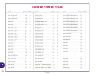 188
05.05.01
Descrição Nº do bloco Nº de Ref. Descrição Nº do bloco Nº de Ref. Descrição Nº do bloco Nº de Ref.
ÍNDICE DE NOME DE PEÇAS
Arruela, 8 x 40.......................................................... M-9 25
Arruela, Deslizador Corrente ................................... C-18 14
Arruela, Deslizador Corrente ................................... C-18.1 15
Arruela, Deslizador Corrente ................................... C-18.2 14
Arruela, Encosto ...................................................... C-19.1 31
Arruela, Encosto ...................................................... C-19.2 37
Arruela, Encosto ...................................................... C-19.3 33
Arruela, Encosto ...................................................... C-19.4 36
Arruela, Encosto, 17,2 mm ...................................... M-9 21
Arruela, Encosto, 17,2 mm ...................................... M-9 23
Arruela, Encosto, 19 mm ......................................... M-9 26
Arruela, Encosto, 19 x 28 x 1,5................................ M-2.1 19
Arruela, Encosto, 23 x 48......................................... M-5 17
Arruela, Encosto, 25 mm ......................................... M-9 18
Arruela, Encosto, 25,1 x 36 x 1,5............................. M-9 20
Arruela, Encosto, 25,2 x 30...................................... M-9 19
Arruela, Encosto, 27 x 20 x 1,0................................ M-11 10
Arruela, Encosto, 27,2 x 35...................................... M-9 22
Arruela, Encosto, 5 mm ........................................... M-2.1 20
Arruela, Especial...................................................... C-6 36
Arruela, Especial...................................................... C-6.1 30
Arruela, Especial...................................................... C-6.2 34
Arruela, Especial...................................................... C-6.3 29
Arruela, Fixação....................................................... C-5 2
Arruela, Fixação....................................................... C-12 23
Arruela, Fixação....................................................... C-12.1 24
Arruela, Fixação....................................................... C-15.1 13
Arruela, Fixação Radiador ....................................... C-21 15
Arruela, Garfo Traseiro Comp.................................. C-18.1 8
Arruela, Guidão, 24,2 mm........................................ C-3 7
Arruela, Guidão, 26,5 mm........................................ C-3 7
Arruela, Lisa, 10 mm................................................ M-5 19
Arruela, Lisa, 12 mm................................................ M-6 11
Arruela, Lisa, 25 mm................................................ M-9 24
Arruela, Lisa, 5 mm.................................................. C-15 18
Arruela, Lisa, 5 mm.................................................. C-15.1 16
Arruela, Lisa, 6 mm.................................................. C-15 14
Arruela, Lisa, 6 mm.................................................. C-15.1 17
Arruela, Lisa, 6 x 16 ................................................. C-15 14
Arruela, Lisa, 8 mm.................................................. C-17 11
Arruela, Parafuso Óleo............................................. C-2.1 16
Arruela, Parafuso Óleo............................................. C-10 19
Arruela, Parafuso, Óleo............................................ C-2 17
Arruela, Plugue Drenagem, 12 mm ......................... M-7 24
Arruela, Plugue Drenagem, 12 mm ......................... M-7.1 25
Arruela, Plugue Drenagem, 12 mm ......................... EOP-1 29
Arruela, Pressão ...................................................... C-19.4 25
Arruela, Pressão ...................................................... C-19.4 26
Arruela, Pressão Assento ........................................ C-19.4 8
Arruela, Pressão, 10 mm ......................................... M-5 19
Arruela, Pressão, 4 mm ........................................... C-1 31
Arruela, Pressão, 5 mm ........................................... C-8 24
Arruela, Pressão, 5 mm ........................................... C-11 26
Arruela, Pressão, 5 mm ........................................... C-15 19
Arruela, Pressão, 5 mm ........................................... C-15.1 18
Arruela, Pressão, 8 mm ........................................... C-8.1 25
Arruela, Pressão, 8 mm ........................................... C-8.2 24
Arruela, Pressão, 8 mm ........................................... C-11.1 30
Arruela, Tampa Traseira .......................................... C-14.1 14
Arruela, Trava, 18 mm ............................................. M-5 18
Arruela, Trava, 18 mm ............................................. M-5 18
Arruela, Vedação, 6,5 mm ....................................... M-3.1 6
Arruela, Vedação, 6,5 mm ....................................... M-4.1 11
Arruela, Vedação, 7 mm .......................................... M-4 11
Arruela, Vedação, 7 mm .......................................... M-4.1 10
Árvore Manivelas, Comp ......................................... M-8 5
Árvore Manivelas, Comp ......................................... M-8 5
Árvore Manivelas, Comp ......................................... M-8 5
Árvore Manivelas, Comp ......................................... M-8 5
Árvore, Principal Comp. (15D)................................. M-9 1
Árvore, Secundária .................................................. M-9 2
Árvore, Secundária .................................................. M-9 2
Assento Comp. (Largura do Assento 118 mm) ...... C-13.2 1
Assento Comp. (Largura do Assento 105 mm) ....... C-13.1 2
Assento Comp. (Largura do Assento 105 mm) ....... C-13.1 2
Assento Comp. (Largura do Assento 105 mm) ....... C-13.1 2
Assento Comp. (Largura do Assento 105 mm) ....... C-13.2 1
Assento Comp. (Largura do Assento 105 mm) ....... C-13.2 1
Assento Comp. (Largura do Assento 113 mm) ....... C-13 1
Assento Comp. (Largura do Assento 113 mm) ....... C-13 1
Assento Comp. (Largura do Assento 118 mm) ....... C-13.1 2
Assento Comp. (Largura do Assento 118 mm) ....... C-13.1 2
Assento Comp. (Largura do Assento 118 mm) ....... C-13.2 1
Assento Comp. (Largura do Assento 90 mm) ......... C-13.1 2
Assento Comp. (Largura do Assento 90 mm) ......... C-13.1 2
Assento Comp. (Largura do Assento 90 mm) ......... C-13.1 2
Assento Comp. (Largura do Assento 90 mm) ......... C-13.2 1
Assento Comp. (Largura do Assento 90 mm) ......... C-13.2 1
Assento Comp. (Largura do Assento 96 mm) ......... C-13 1
Assento Limitador, Mola .......................................... C-19.2 4
Assento Superior, Mola............................................ C-19.1 6
Assento Superior, Mola............................................ C-19.4 7
Assento, Inferior Mola .............................................. C-19.4 10
Assento, Inferior Mola .............................................. C-19.4 11
Assento, Mola .......................................................... C-6.1 7
Assento, Mola .......................................................... C-6.2 8
Assento, Mola .......................................................... C-6.3 7
Assento, Mola .......................................................... C-6.3 7
Assento, Mola .......................................................... C-19 29
Assento, Mola .......................................................... C-19.1 8
Assento, Mola .......................................................... C-19.2 38
Assento, Mola .......................................................... C-19.3 35
B
Base, Elemento........................................................ C-14 2
Base, Elemento........................................................ C-14.1 3
Base, Elemento........................................................ C-14.1 3
Bobina, Ignição........................................................ C-22 1
Bobina, Ignição........................................................ C-22.1 1
Bobina, Ignição........................................................ C-22.1 1
Borracha .................................................................. C-19.1 11
Borracha, Limitador ................................................. C-19.3 11
Borracha, Limitadora ............................................... C-22.1 6
5
 