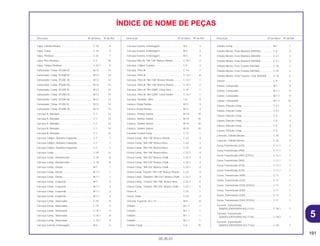 191
05.05.01
Descrição Nº do bloco Nº de Ref. Descrição Nº do bloco Nº de Ref. Descrição Nº do bloco Nº de Ref.
ÍNDICE DE NOME DE PEÇAS
Capa, Cilindro Mestre.............................................. C-10 8
Capa, Comp . .......................................................... C-10 4
Capa, Parafuso ........................................................ C-22 7
Capa, Pino Parafuso ................................................ C-7 18
Capa, Tampa Parafuso............................................ C-22.1 9
Carburador, Comp. (PJ28A A) ................................ M-12 14
Carburador, Comp. (PJ28B A) ................................ M-12 14
Carburador, Comp. (PJ28C A) ................................ M-12 14
Carburador, Comp. (PJ28D A) ................................ M-12 14
Carburador, Comp. (PJ28E A)................................. M-12 14
Carburador, Comp. (PJ28G A) ................................ M-12 14
Carburador, Comp. (PJ28H A) ................................ M-12 14
Carburador, Comp. (PJ28J A) ................................. M-12 14
Carburador, Comp. (PJ28K A) ................................ M-12 14
Carcaça A, Manopla................................................ C-1 12
Carcaça A, Manopla................................................ C-1 13
Carcaça A, Manopla................................................ C-1 13
Carcaça B, Manopla................................................ C-1 14
Carcaça B, Manopla................................................ C-1 15
Carcaça Cáliper, Dianteiro Esquerdo...................... C-7 7
Carcaça Cáliper, Dianteiro Esquerdo...................... C-7 7
Carcaça Cáliper, Dianteiro Esquerdo...................... C-7 7
Carcaça Comp ........................................................ C-19 13
Carcaça Comp., Amortecedor ................................ C-19 8
Carcaça Comp., Amortecedor ................................ C-19 8
Carcaça Comp., Direita ........................................... M-7 1
Carcaça Comp., Direita ........................................... M-7.1 1
Carcaça Comp., Direita ........................................... M-7.1 1
Carcaça Comp., Esquerda...................................... M-7 3
Carcaça Comp., Esquerda...................................... M-7.1 3
Carcaça Comp., Esquerda...................................... M-7.1 3
Carcaça Comp., Esquerda...................................... M-7.1 4
Carcaça Comp., Silenciador ................................... C-15 9
Carcaça Comp., Silenciador ................................... C-15 9
Carcaça Comp., Silenciador ................................... C-15.1 9
Carcaça Comp., Silenciador ................................... C-15.1 9
Carcaça Comp., Silenciador ................................... C-15.1 9
Carcaça Externa, Embreagem ................................ M-5 4
Carcaça Externa, Embreagem ................................ M-5 4
Carcaça Externa, Embreagem ................................ M-5 4
Carcaça Externa, Embreagem ................................ M-5 4
Carcaça Filtro Ar *NH-138* Branco Shasta ............. C-14.1 2
Carcaça, Cáliper Traseiro........................................ C-9 3
Carcaça, Filtro Ar..................................................... C-14 7
Carcaça, Filtro Ar..................................................... C-14.1 8
Carcaça, Filtro Ar *NH-138* Branco Shasta ............ C-14.1 1
Carcaça, Filtro Ar *NH-138* Branco Shasta ............ C-14.1 2
Carcaça, Filtro Ar *NH-200R* Cinza Glen ............... C-14 1
Carcaça, Filtro Ar *NH-220R* Cinza Smoke ............ C-14.1 1
Carcaça, Vedador, Óleo.......................................... C-6 9
Catraca, Pedal Partida............................................. M-11 3
Catraca, Pedal Partida............................................. M-11 3
Catraca, Tambor Seletor.......................................... M-10 10
Catraca, Tambor Seletor.......................................... M-10 10
Catraca, Tambor Seletor.......................................... M-10 10
Catraca, Tambor Seletor.......................................... M-10 10
Cavalete Central Comp ........................................... C-17 1
Chassi Comp. *NH-138* Branco Shasta ................. C-22 3
Chassi Comp. *NH-196* Branco Ross .................... C-22 3
Chassi Comp. *NH-196* Branco Ross .................... C-22 4
Chassi Comp. *NH-196* Branco Ross .................... C-22.1 4
Chassi Comp. *NH-333* Branco Chalk ................... C-22.1 4
Chassi Comp. *NH-333* Branco Chalk ................... C-22.1 4
Chassi Comp. *NN-333* Branco Chalk ................... C-22.1 4
Chassi Comp. Traseiro *NH-138* Branco Shasta ... C-22 4
Chassi Comp., Dianteiro *NH-333* Branco Chalk... C-22.1 3
Chassi Comp., Traseiro *NH-196* Branco Ross ..... C-22.1 5
Chassi Comp., Traseiro *NH-333* Branco Chalk .... C-22.1 5
Chave A ................................................................... C-23 1
Chave, Velas............................................................ C-23 2
Chaveta, Especial, 25 x 14 ...................................... M-8 6
Cilindro..................................................................... M-1.1 1
Cilindro..................................................................... M-1.1 1
Cilindro..................................................................... M-1.1 1
Cilindro..................................................................... M-1.1 1
Cilindro Comp.......................................................... C-6 15
Cilindro Comp.......................................................... M-1 1
Cilindro Mestre, Freio Dianteiro (NISSIN) ................ C-2 3
Cilindro Mestre, Freio Dianteiro (NISSIN) ................ C-2.1 3
Cilindro Mestre, Freio Dianteiro (NISSIN) ................ C-2.1 3
Cilindro Mestre, Freio Traseiro (NISSIN).................. C-10 2
Cilindro Mestre, Freio Traseiro (NISSIN).................. C-10 2
Cilindro Mestre, Freio Traseiro, Conj. (NISSIN) ....... C-10 5
Coletor ..................................................................... C-9 4
Coletor, Carburador................................................. M-1 8
Coletor, Carburador................................................. M-1.1 9
Coletor, Carburador................................................. M-1.1 9
Coletor, Carburador................................................. M-1.1 10
Coluna, Direção Comp ............................................ C-4.1 2
Coluna, Direção Comp ............................................ C-4.1 2
Coluna, Direção Comp. ........................................... C-4 2
Coluna, Direção Comp. ........................................... C-4 3
Coluna, Direção Comp. ........................................... C-4 3
Coluna, Direção Comp. ........................................... C-4 3
Conector, Cilindro Mestre........................................ C-10 3
Conector, Cilindro Mestre........................................ C-10 3
Coroa Transmissão (47D)........................................ C-11.1 1
Coroa Transmissão (49D)........................................ C-11.1 1
Coroa Transmissão (49D) (STEEL).......................... C-11.1 1
Coroa Transmissão (50D)........................................ C-11.1 1
Coroa Transmissão (51D)........................................ C-11.1 1
Coroa Transmissão (51D)........................................ C-11.1 1
Coroa, Transmissão (49D)....................................... C-11 1
Coroa, Transmissão (51D)....................................... C-11 1
Coroa, Transmissão (51D) (STEEL)......................... C-11 1
Coroa, Transmissão (53D)....................................... C-11 1
Coroa, Transmissão (53D)....................................... C-11 1
Coroa, Transmissão (53D) (STEEL)......................... C-11 1
Corrente, Transmissão
(DAIDO) (DID5200S5-RJ) (112L).......................... C-18.1 1
Corrente, Transmissão
(DAIDO) (DID520D55-RJ) (114L) ......................... C-18.2 1
Corrente, Transmissão
(DAIDO) (DID520DS5-RJ) (114L) ......................... C-18 1
5
 