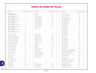 192
05.05.01
Descrição Nº do bloco Nº de Ref. Descrição Nº do bloco Nº de Ref. Descrição Nº do bloco Nº de Ref.
ÍNDICE DE NOME DE PEÇAS
Corrente, Transmissão
(DAIDO) (DID520DS5-RJ) (114L) ............................ C-18.1 1
Corrente, Transmissão
(DAIDO) (DID520DS5-RJ) (116L) ......................... C-18 1
Corrente, Transmissão
(RK EXCEL) (RK520K23-RJ) (112L) ..................... C-18.1 1
Corrente, Transmissão
(RK EXCEL) (RK520K73-RJ) (114L) ..................... C-18.1 1
Corrente, Transmissão
(RK EXCEL) (RK520K73-RJ) (116L) ..................... C-18 1
Corrente, Transmissão
(RK EXCEL) (RK520KZ3-RJ) (114L) ..................... C-18 1
Corrente, Transmissão
(RK EXCEL) (RK520KZ3-RJ) (114L) ..................... C-18.1 1
Corrente, Transmissão
(RK EXCEL) (RK520KZ3-RJ) (114L) ..................... C-18.2 1
Coxim....................................................................... C-19.4 14
Coxim B, Fixação Tanque........................................ C-12 3
Coxim Conexão Tubo Escape ................................. EOP-1 17
Coxim Conexão, Tubo Silenciador .......................... C-15.1 12
Coxim Fixação, Tubo Silenciador ............................ C-15 12
Coxim Limitador Tampa Lateral............................... C-13.1 5
Coxim Limitador Tampa Lateral............................... C-13.2 4
Coxim Limitador, Tampa Lateral.............................. C-13 6
Coxim, Dianteiro Tanque ......................................... C-12 14
Coxim, Fixação Assento .......................................... C-13 4
Coxim, Fixação Radiador ........................................ C-21 6
Coxim, Fixação Radiador ........................................ C-21.1 8
Coxim, Fixação Tanque ........................................... C-12 4
Coxim, Fixação Tanque ........................................... C-12.1 3
Coxim, Fixação Tanque ........................................... C-12.1 4
Coxim, Limitador...................................................... C-19 11
Coxim, Limitador...................................................... C-19.2 12
Coxim, Limitador...................................................... C-19.2 12
Coxim, Limitador Tanque......................................... C-22 6
Coxim, Limitador Tanque......................................... C-22.1 8
Coxim, Respiro ........................................................ M-7 4
Coxim, Respiro ........................................................ M-7.1 5
Coxim, Silenciador................................................... C-15 6
Coxim, Silenciador................................................... C-15.1 6
Cuba, Bóia ............................................................... M-12 4
Cuba, Bóia ............................................................... M-12 6
Cubo Roda Dianteira ............................................... C-8.1 5
Cubo Roda Dianteira ............................................... C-8.1 5
Cubo, Roda Dianteira .............................................. C-8 7
Cubo, Roda Dianteira. ............................................. C-8.2 7
Cubo, Roda Traseira................................................ C-11 6
Cubo, Roda Traseira................................................ C-11.1 6
Cubo, Roda Traseira................................................ C-11.1 6
Cupilha 2,5 x 15...................................................... C-17 12
Cupilha, 2,0 x 12...................................................... C-16 15
D
Descanço Lateral..................................................... C-17 2
Deslizador Comp ..................................................... C-6 22
Deslizador, Corrente................................................ C-18 13
Deslizador, Corrente................................................ C-18.1 14
Deslizador, Corrente................................................ C-18.1 14
Deslizador, Corrente................................................ C-18.1 14
Deslizador, Corrente................................................ C-18.2 13
Diafragma ................................................................ C-2 8
Diafragma ................................................................ C-2.1 7
Diafragma ................................................................ C-10 14
Disco Freio Dianteiro ............................................... C-8.1 18
Disco Freio Traseiro................................................. C-11 17
Disco Freio Traseiro................................................. C-11.1 18
Disco Fricção, Embreagem ..................................... M-5 7
Disco Fricção, Embreagem ..................................... M-5 7
Disco, Freio Dianteiro .............................................. C-8 17
Disco, Freio Dianteiro .............................................. C-8.2 15
E
Eixo .......................................................................... M-2 20
Eixo A, Garfo Seletor................................................ M-10 4
Eixo A, Garfo Seletor................................................ M-10 4
Eixo A, Garfo Seletor................................................ M-10 4
Eixo C, Garfo Seletor ............................................... M-10 6
Eixo Comp., Bomba Água ....................................... M-4.1 5
Eixo Comp., Pinhão ................................................. M-2.1 11
Eixo Principal, Garfo Seletor .................................... M-10 5
Eixo Principal, Garfo Seletor .................................... M-10 5
Eixo Seletor, Marchas .............................................. M-10 19
Eixo Seletor, Marchas .............................................. M-10 19
Eixo Seletor, Marchas .............................................. M-10 19
Eixo, Bomba Água ................................................... M-4 5
Eixo, Braço Freio...................................................... C-16 11
Eixo, Braço Freio...................................................... C-16 11
Eixo, Braço Freio...................................................... C-16 11
Eixo, Pedal Partida................................................... M-11 7
Eixo, Pedal Partida................................................... M-11 7
Eixo, Pedal Partida................................................... M-11 7
Eixo, Pedal Partida................................................... M-11 7
Eixo, Pinhão ............................................................. M-2 24
Eixo, Roda Dianteira ................................................ C-8 2
Eixo, Roda Dianteira ................................................ C-8.1 2
Eixo, Roda Dianteira ................................................ C-8.2 3
Eixo, Roda Traseira.................................................. C-11 3
Eixo, Roda Traseira.................................................. C-11.1 3
Eixo, Roda Traseira.................................................. C-11.1 3
Eixo, Roda Traseira.................................................. C-11.1 3
Eixo, Válvula............................................................. M-2.1 14
Emblema Direito, Suporte Radiador *Tipo 1* .......... C-25.2 4
Emblema Direito, Suporte Radiador *Tipo 1* .......... C-25.2 5
Emblema Direito, Tanque *Tipo 1* .......................... C-25.2 8
Emblema Esquerdo, Tanque *Tipo 1* ..................... C-25.2 9
Embreagem, Central................................................ M-5 6
Embreagem, Central................................................ M-5 6
Embreagem, Central................................................ M-5 6
Engrenagem, Árvore Secundária (27D) .................. M-9 4
Engrenagem, Pedal Partida (29D)........................... M-11 5
Engrenagem, Pinhão (13D) ..................................... M-9 16
Engrenagem, Pinhão (14D) ..................................... M-9 16
Engrenagem, Primária (21D) ................................... M-5 2
Engrenagem, Principal 2ª (17D) .............................. M-9 6
5
 