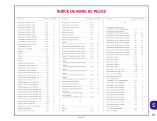 193
05.05.01
Descrição Nº do bloco Nº de Ref. Descrição Nº do bloco Nº de Ref. Descrição Nº do bloco Nº de Ref.
ÍNDICE DE NOME DE PEÇAS
Engrenagem, Principal 3ª (19D) .............................. M-9 9
Engrenagem, Principal 3ª (19D) .............................. M-9 9
Engrenagem, Principal 3ª (19D) .............................. M-9 9
Engrenagem, Principal 3ª (23D) .............................. M-9 10
Engrenagem, Principal 4ª (21D) .............................. M-9 11
Engrenagem, Principal 5ª (23D) .............................. M-9 14
Engrenagem, Secundária 2ª (25D).......................... M-9 7
Engrenagem, Secundária 4ª (21D).......................... M-9 13
Engrenagem, Secundária 4ª (21D).......................... M-9 13
Engrenagem, Secundária 5ª (20D).......................... M-9 15
Esferas de Aço, # 8 (1/4) ......................................... C-16 18
Esferas, Aço, # 13 (13/32) ....................................... M-4 17
Etiqueta.................................................................... C-6 6
Etiqueta.................................................................... C-6 6
Etiqueta.................................................................... C-6.1 6
Etiqueta.................................................................... C-6.1 6
Etiqueta.................................................................... C-6.2 6
Etiqueta Direita, Garfo Traseiro ............................... C-25 2
Etiqueta Direita, Garfo Traseiro *Tipo 1*.................. C-25 2
Etiqueta Direita, Suporte Radiador .......................... C-25 4
Etiqueta Direita, Suporte Radiador .......................... C-25 5
Etiqueta Direita, Suporte Radiador *Tipo 1* ............ C-25 6
Etiqueta Direita, Suporte Radiador *Tipo 1* ............ C-25.1 3
Etiqueta Direita, Suporte Radiador *Tipo 1* ............ C-25.1 4
Etiqueta Esquerda, Garfo Traseiro .......................... C-25 3
Etiqueta Esquerda, Garfo Traseiro *Tipo 1* ............ C-25 3
Etiqueta Esquerda, Suporte Radiador..................... C-25 7
Etiqueta Esquerda, Suporte Radiador..................... C-25 8
Etiqueta Esquerda, Suporte Radiador *Tipo 1* ....... C-25 9
Etiqueta Esquerda, Suporte Radiador *Tipo 1* ....... C-25.1 5
Etiqueta Esquerda, Suporte Radiador *Tipo 1* ....... C-25.1 6
Etiqueta Esquerda, Suporte Radiador *Tipo 1* ....... C-25.2 6
Etiqueta Esquerda, Suporte Radiador *Tipo 1* ....... C-25.2 7
Etiqueta, Corrente Transmissão .............................. C-18.1 18
Etiqueta, Corrente Transmissão .............................. C-24 1
Etiqueta, Corrente Transmissão (Francês) .............. C-24 1
Etiqueta, Garfo Traseiro........................................... C-25 1
Etiqueta, Garfo Traseiro *Tipo 1* ............................. C-25.1 1
Etiqueta, Garfo Traseiro *Tipo 1* ............................. C-25.1 2
Etiqueta, Garfo Traseiro *Tipo 1* ............................. C-25.2 1
Etiqueta, Garfo Traseiro *Tipo 1* ............................. C-25.2 1
Etiqueta, Precaução ................................................ C-24 3
Etiqueta, Precaução ................................................ C-24 4
Etiqueta, Precaução ................................................ C-24 4
Etiqueta, Precaução (Francês) ................................ C-24 4
Etiqueta, Precaução (Francês) ................................ C-24 4
Etiqueta,
Precaução Amortecedor Traseiro (Francês) ....... C-19.1 33
Etiqueta, Precaução Amortecedor Traseiro ............ C-19 32
Etiqueta, Precaução Amortecedor Traseiro ............ C-19.1 33
Etiqueta, Precaução Amortecedor Traseiro ............ C-19.2 41
Etiqueta, Precaução Amortecedor Traseiro ............ C-19.2 41
Etiqueta, Precaução Amortecedor Traseiro ............ C-19.3 38
Etiqueta, Precaução Amortecedor Traseiro ............ C-19.4 39
Etiqueta,
Precaução Amortecedor Traseiro (Francês) ........ C-19 32
Etiqueta,
Precaução Amortecedor Traseiro (Francês) ........ C-19.2 41
Etiqueta,
Precaução Amortecedor Traseiro (Francês) ........ C-19.2 41
Etiqueta,
Precaução Amortecedor Traseiro (Francês) ........ C-19.3 38
Etiqueta,
Precaução Amortecedor Traseiro (Francês) ........ C-19.4 39
Etiqueta, Precaução Radiador................................. C-24 2
Etiqueta, Precaução Radiador................................. C-24 2
Etiqueta, Precaução Tampa, Filtro Ar...................... C-14 11
Etiqueta, Precaução Tampa, Filtro Ar...................... C-14.1 13
Faixa Direita,
Superior Tanque Combustível *Tipo 1* ................ C-25.2 2
Faixa Esquerda,
Superior Tanque Combustível *Tipo 1* ................ C-25.2 3
F
Filtro, Ar.................................................................... C-14 3
Filtro, Ar.................................................................... C-14 3
Filtro, Ar.................................................................... C-14.1 4
G
Garfo Dianteiro, Direito Esquerdo
(KAYABA) *R-177R* Vermelho Nuclear................ C-6.3 23
Garfo Dianteiro, Direito Esquerdo
(KAYABA) *R-177R* Vermelho Nuclear................ C-6.3 23
Garfo Dianteiro, Direito Esquerdo (SHOWA) ........... C-6 26
Garfo Dianteiro, Direito Esquerdo (SHOWA) ........... C-6 26
Garfo Dianteiro, Direito Esquerdo (SHOWA) ........... C-6 26
Garfo Dianteiro, Direito Esquerdo (SHOWA) ........... C-6.1 22
Garfo Dianteiro, Direito Esquerdo (SHOWA) ........... C-6.1 22
Garfo Dianteiro, Direito Esquerdo (SHOWA) ........... C-6.2 26
Garfo Dianteiro, Direito Esquerdo (SHOWA) ........... C-6.2 26
Garfo Dianteiro, Direito Esquerdo (SHOWA) ........... C-6.2 26
Garfo Dianteiro, Direito Esquerdo (SHOWA) ........... C-6.2 26
Garfo Seletor Central ............................................... M-10 8
Garfo Seletor, Central .............................................. M-10 3
Garfo Seletor, Direito ............................................... M-10 1
Garfo Seletor, Esquerdo .......................................... M-10 2
Garfo Traseiro (WOL)............................................... C-18.2 4
Garfo Traseiro Comp. (WL) *Tipo 1*........................ C-18.1 4
Garfo Traseiro Comp. (WL) *Tipo 1*........................ C-18.1 5
Garfo Traseiro Comp. (WOL)................................... C-18.1 5
Garfo Traseiro Comp. (WOL)................................... C-18.1 5
Garfo, Dianteiro Direito
(KAYABA) *R-177R* Vermelho Nuclear................ C-6.3 3
Garfo, Dianteiro Direito (SHOWA)............................ C-6 3
Garfo, Dianteiro Direito (SHOWA)............................ C-6 3
Garfo, Dianteiro Direito (SHOWA)............................ C-6 3
Garfo, Dianteiro Direito (SHOWA)............................ C-6.1 3
Garfo, Dianteiro Direito (SHOWA)............................ C-6.1 3
Garfo, Dianteiro Direito (SHOWA)............................ C-6.1 3
Garfo, Dianteiro Direito (SHOWA)............................ C-6.2 3
Garfo, Dianteiro Direito (SHOWA)............................ C-6.2 3
Garfo, Dianteiro Direito (SHOWA)............................ C-6.2 3
Garfo, Dianteiro Direito (SHOWA)............................ C-6.2 3
Garfo, Dianteiro Direito
*R-177R* Vermelho Nuclear ................................. C-6.3 3
Garfo, Traseiro (WL) ................................................ C-18 4
5
 