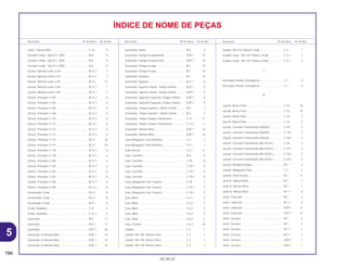 194
05.05.01
Descrição Nº do bloco Nº de Ref. Descrição Nº do bloco Nº de Ref. Descrição Nº do bloco Nº de Ref.
ÍNDICE DE NOME DE PEÇAS
Garfo, Traseiro (WL) ................................................ C-18 4
Gerador Comp., Tipo A.C. (ND) .............................. M-6 8
Gerador Comp., Tipo A.C. (ND) .............................. M-6 8
Gerador Comp., Tipo A.C. (ND) .............................. M-6 8
Gicleur, Marcha Lenta, # 50 .................................... M-12.1 7
Gicleur, Marcha Lenta, # 52 .................................... M-12.1 7
Gicleur, Marcha Lenta, # 55 .................................... M-12 27
Gicleur, Marcha Lenta, # 58 .................................... M-12.1 7
Gicleur, Marcha Lenta, # 60 .................................... M-12.1 7
Gicleur, Principal, # 165 .......................................... M-12.1 6
Gicleur, Principal, # 165 .......................................... M-12.1 6
Gicleur, Principal, # 168 .......................................... M-12.1 6
Gicleur, Principal, # 168 .......................................... M-12.1 6
Gicleur, Principal, # 170 .......................................... M-12.1 6
Gicleur, Principal, # 170 .......................................... M-12.1 6
Gicleur, Principal, # 172 .......................................... M-12.1 6
Gicleur, Principal, # 172 .......................................... M-12.1 6
Gicleur, Principal, # 175 .......................................... M-12 26
Gicleur, Principal, # 175 .......................................... M-12 26
Gicleur, Principal, # 178 .......................................... M-12.1 6
Gicleur, Principal, # 178 .......................................... M-12.1 6
Gicleur, Principal, # 180 .......................................... M-12.1 6
Gicleur, Principal, # 180 .......................................... M-12.1 6
Gicleur, Principal, # 182 .......................................... M-12.1 6
Gicleur, Principal, # 182 .......................................... M-12.1 6
Gicleur, Principal, # 185 .......................................... M-12.1 6
Gicleur, Principal, # 185 .......................................... M-12.1 6
Governador Comp ................................................... M-2.1 8
Governador Comp ................................................... M-2.1 8
Governador Comp ................................................... M-2.1 8
Grade, Radiador ...................................................... C-21 4
Grade, Radiador ...................................................... C-21.1 5
Guarnição ................................................................ M-4 12
Guarnição ................................................................ M-4.1 11
Guarnição ................................................................ EOP-1 20
Guarnição, A Válvula Alívio...................................... EOP-1 15
Guarnição, A Válvula Alívio...................................... EOP-1 15
Guarnição, A Válvula Alívio...................................... EOP-1 16
Guarnição, Dreno .................................................... M-3 9
Guarnição, Flange Escapamento ............................ EOP-1 16
Guarnição, Flange Escapamento ............................ EOP-1 16
Guarnição, Flange Escape ...................................... M-1 10
Guarnição, Flange Escape ...................................... M-1 10
Guarnição, Parafuso ................................................ M-1 15
Guarnição, Registro................................................. M-3.1 6
Guarnição, Superior Direita, Tampa Cilindro........... EOP-1 9
Guarnição, Superior Direita, Tampa Cilindro........... EOP-1 9
Guarnição, Superior Esquerda, Tampa Cilindro...... EOP-1 8
Guarnição, Superior Esquerda, Tampa Cilindro...... EOP-1 8
Guarnição, Tampa Superior, Cilindro Direito........... M-2 7
Guarnição, Tampa Superior, Cilindro Direito........... M-2 7
Guarnição, Tampa Tanque Combustível................. C-12 11
Guarnição, Tampa Tanque Combustível................. C-12.1 11
Guarnição, Válvula Alívio ......................................... EOP-1 14
Guarnição, Válvula Alívio ......................................... EOP-1 14
Guia Mangueira, Freio Dianteiro.............................. C-4 1
Guia Mangueira, Freio Dianteiro.............................. C-4.1 1
Guia, Bucha ............................................................. C-6.1 11
Guia, Corrente ......................................................... M-6 5
Guia, Corrente ......................................................... C-18 8
Guia, Corrente ......................................................... C-18.1 9
Guia, Corrente ......................................................... C-18.1 9
Guia, Corrente ......................................................... C-18.2 8
Guia, Mangueira Freio Traseiro ............................... C-18 3
Guia, Mangueira Freio Traseiro ............................... C-18.1 3
Guia, Mangueira Freio Traseiro ............................... C-18.2 3
Guia, Mola................................................................ C-6.1 5
Guia, Mola................................................................ C-6.2 5
Guia, Mola................................................................ C-6.2 5
Guia, Mola................................................................ C-6.3 5
Guia, Mola................................................................ C-6.3 5
Guia, Protetor........................................................... C-6.2 29
Guidão ..................................................................... C-3 1
Guidão *NH-196* Branco Ross ............................... C-3 1
Guidão *NH-196* Branco Ross ............................... C-3 1
Guidão *NH-196* Branco Ross ............................... C-3 1
Guidão *NH-333* Branco Chalk .............................. C-3 1
Guidão Comp. *NH-333* Branco Chalk .................. C-3.1 2
Guidão Comp. *NH-333* Branco Chalk .................. C-3.1 2
I
Interruptor Partida, Emergência .............................. C-1 4
Interruptor Partida, Emergência .............................. C-1 4
J
Junção, Braço Freio................................................. C-10 16
Junção, Braço Freio................................................. C-10 16
Junção, Braço Freio................................................. C-16 3
Junção, Braço Freio................................................. C-16 3
Junção, Corrente Transmissão (DAIDO) ................. C-18 2
Junção, Corrente Transmissão (DAIDO) ................. C-18.1 2
Junção, Corrente Transmissão (DAIDO) ................. C-18.2 2
Junção, Corrente Transmissão (RK EXCEL) ........... C-18 2
Junção, Corrente Transmissão (RK EXCEL) ........... C-18.1 2
Junção, Corrente Transmissão (RK EXCEL) ........... C-18.1 2
Junção, Corrente Transmissão (RK EXCEL) ........... C-18.2 2
Junção, Mangueira Água ........................................ M-1 2
Junção, Mangueira Freio ......................................... C-2 2
Junção, Tubo Escape.............................................. M-1 11
Junta A, Válvula Alívio.............................................. M-1 7
Junta A, Válvula Alívio.............................................. M-1 7
Junta A, Válvula Alívio.............................................. M-1.1 8
Junta, Cabeçote ...................................................... M-1 5
Junta, Cabeçote ...................................................... M-1.1 4
Junta, Cabeçote ...................................................... EOP-1 12
Junta, Cabeçote ...................................................... EOP-1 13
Junta, Carcaça ........................................................ M-7 2
Junta, Carcaça ........................................................ M-7 2
Junta, Carcaça ........................................................ M-7.1 2
Junta, Carcaça ........................................................ M-7.1 2
Junta, Carcaça ........................................................ EOP-1 1
Junta, Carcaça ........................................................ EOP-1 1
5
 