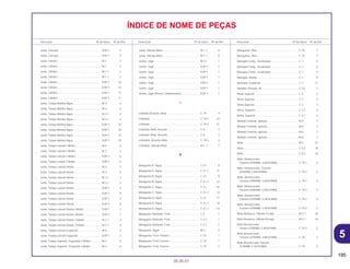 195
05.05.01
Descrição Nº do bloco Nº de Ref. Descrição Nº do bloco Nº de Ref. Descrição Nº do bloco Nº de Ref.
ÍNDICE DE NOME DE PEÇAS
Junta, Carcaça ........................................................ EOP-1 2
Junta, Carcaça ........................................................ EOP-1 2
Junta, Cilindro.......................................................... M-1 3
Junta, Cilindro.......................................................... M-1 3
Junta, Cilindro.......................................................... M-1.1 2
Junta, Cilindro.......................................................... M-1.1 2
Junta, Cilindro.......................................................... EOP-1 10
Junta, Cilindro.......................................................... EOP-1 10
Junta, Cilindro.......................................................... EOP-1 11
Junta, Cilindro.......................................................... EOP-1 11
Junta, Tampa Bomba Água..................................... M-4 4
Junta, Tampa Bomba Água..................................... M-4 4
Junta, Tampa Bomba Água..................................... M-4.1 4
Junta, Tampa Bomba Água..................................... M-4.1 4
Junta, Tampa Bomba Água..................................... EOP-1 18
Junta, Tampa Bomba Água..................................... EOP-1 18
Junta, Tampa Bomba Água..................................... EOP-1 19
Junta, Tampa Bomba Água..................................... EOP-1 19
Junta, Tampa Lateral Cilindro.................................. M-2 3
Junta, Tampa Lateral Cilindro.................................. M-2 3
Junta, Tampa Lateral Cilindro.................................. EOP-1 6
Junta, Tampa Lateral Cilindro.................................. EOP-1 6
Junta, Tampa Lateral Direita.................................... M-3 3
Junta, Tampa Lateral Direita.................................... M-3 3
Junta, Tampa Lateral Direita.................................... M-3.1 3
Junta, Tampa Lateral Direita.................................... M-3.1 3
Junta, Tampa Lateral Direita.................................... EOP-1 4
Junta, Tampa Lateral Direita.................................... EOP-1 4
Junta, Tampa Lateral Direita.................................... EOP-1 5
Junta, Tampa Lateral Direita.................................... EOP-1 5
Junta, Tampa Lateral Direita Cilindro ...................... EOP-1 7
Junta, Tampa Lateral Direita Cilindro ...................... EOP-1 7
Junta, Tampa Lateral Direita, Cilindro ..................... M-2.1 3
Junta, Tampa Lateral Direita, Cilindro ..................... M-2.1 3
Junta, Tampa Lateral Esquerda .............................. M-6 2
Junta, Tampa Lateral Esquerda .............................. EOP-1 3
Junta, Tampa Superior, Esquerda Cilindro.............. M-2 6
Junta, Tampa Superior, Esquerda Cilindro.............. M-2 6
Junta, Válvula Alívio ................................................. M-1.1 8
Junta, Válvula Alívio ................................................. M-1.1 8
Juntas, Jogo ............................................................ M-12 1
Juntas, Jogo ............................................................ EOP-1 1
Juntas, Jogo ............................................................ EOP-1 1
Juntas, Jogo ............................................................ EOP-1 1
Juntas, Jogo ............................................................ EOP-1 1
Juntas, Jogo ............................................................ EOP-1 1
Juntas, Jogo (Peças Componentes) ....................... EOP-1 1
L
Limitado Assento, Mola ........................................... C-19 4
Limitador .................................................................. C-19.2 23
Limitador .................................................................. C-19.3 21
Limitador Mola, Assento .......................................... C-6 7
Limitador Mola, Assento .......................................... C-6 7
Limitador, Assento Mola .......................................... C-19.3 4
Limitador, Válvula Alívio........................................... M-1.1 7
M
Mangueira A, Água.................................................. C-21 8
Mangueira A, Água.................................................. C-21.1 11
Mangueira B, Água.................................................. C-21 9
Mangueira B, Água.................................................. C-21.1 12
Mangueira C, Água.................................................. C-21 10
Mangueira C, Água.................................................. C-21.1 13
Mangueira D, Água.................................................. C-21 11
Mangueira D, Água.................................................. C-21.1 14
Mangueira D, Água.................................................. C-21.1 14
Mangueira Dianteira, Freio ...................................... C-2 1
Mangueira Dianteira, Freio ...................................... C-2.1 1
Mangueira Dianteira, Freio ...................................... C-2.1 1
Mangueira, Água ..................................................... M-3 5
Mangueira, Freio Traseiro........................................ C-10 1
Mangueira, Freio Traseiro........................................ C-10 1
Mangueira, Freio Traseiro........................................ C-10 1
Mangueira, Óleo ...................................................... C-10 7
Mangueira, Óleo ...................................................... C-10 7
Manopla Comp., Acelerador ................................... C-1 5
Manopla Comp., Acelerador ................................... C-1 5
Manopla Comp., Acelerador ................................... C-1 5
Manopla, Direita....................................................... C-1 9
Manopla, Esquerda ................................................. C-1 11
Medidor Pressão, Ar ................................................ C-23 3
Mesa Superior.......................................................... C-3 2
Mesa Superior.......................................................... C-3 3
Mesa Superior.......................................................... C-3 3
Mesa, Superior......................................................... C-3.1 3
Mesa, Superior......................................................... C-3.1 3
Módulo Controle, Ignição ........................................ M-6 7
Módulo Controle, Ignição ........................................ M-6 7
Módulo Controle, Ignição ........................................ M-6 7
Módulo Controle, Ignição ........................................ M-6 7
Mola ......................................................................... M-2 27
Mola ......................................................................... C-6.2 16
Mola ......................................................................... C-6.2 16
Mola Amortecedor,
Traseiro (45N/MM, 4,6KGF/MM)........................... C-19.1 3
Mola Amortecedor, Traseiro
(45N/MM, 4,6KGF/MM)......................................... C-19.2 2
Mola Amortecedor,
Traseiro (49N/MM, 5,0KGF/MM)........................... C-19.1 3
Mola Amortecedor,
Traseiro (49N/MM, 5,0KGF/MM)........................... C-19.2 2
Mola Amortecedor,
Traseiro (53N/MM, 5,4KGF/MM)........................... C-19.1 3
Mola Amortecedor,
Traseiro (53N/MM, 5,4KGF/MM)........................... C-19.2 2
Mola Alavanca, Válvula Escape .............................. M-2.1 16
Mola Alavanca, Válvula Escape .............................. M-2.1 16
Mola Amortecedor
Taseiro (53N/MM, 5,4KGF/MM) ............................ C-19.3 2
Mola Amortecedor
Traseiro (47N/MM, 4,8KGF/MM)........................... C-19 2
Mola Amortecedor Traseiro
(51N/MM, 5,2KGF/MM)......................................... C-19 2
5
 