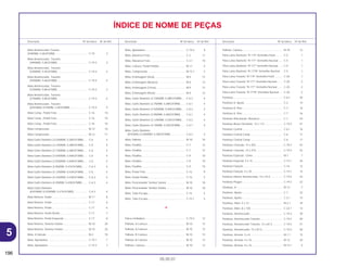 196
05.05.01
Descrição Nº do bloco Nº de Ref. Descrição Nº do bloco Nº de Ref. Descrição Nº do bloco Nº de Ref.
ÍNDICE DE NOME DE PEÇAS
Mola Amortecedor Traseiro
(55N/MM, 5,6KGF/MM)............................................ C-19 2
Mola Amortecedor, Traseiro
(49N/MM, 5,0KGF/MM)......................................... C-19.3 2
Mola Amortecedor, Traseiro
(53N/MM, 5,4KGF/MM)......................................... C-19.4 4
Mola Amortecedor, Traseiro
(55N/MM, 5,6KGF/MM)......................................... C-19.4 4
Mola Amortecedor, Traseiro
(57N/MM, 5,8KGF/MM)......................................... C-19.3 2
Mola Amortecedor, Traseiro
(57N/MM, 5,8KGF/MM)......................................... C-19.4 4
Mola Amortecedor, Traseiro
(KAYABA) (51N/MM, 5,2KGF/MM) ....................... C-19.4 4
Mola Comp., Pedal Freio ......................................... C-16 10
Mola Comp., Pedal Freio ......................................... C-16 10
Mola Comp., Pedal Freio ......................................... C-16 10
Mola Compressão.................................................... M-12 10
Mola Compressão.................................................... M-12 11
Mola Garfo Dianteiro (3,53N/MM, 0,36KGF/MM)..... C-6 4
Mola Garfo Dianteiro (3,73N/MM, 0,38KGF/MM)..... C-6 4
Mola Garfo Dianteiro (3,73N/MM, 0,38KGF/MM)..... C-6 4
Mola Garfo Dianteiro (3,92N/MM, 0,40KGF/MM)..... C-6 4
Mola Garfo Dianteiro (3,92N/MM, 0,40KGF/MM)..... C-6 4
Mola Garfo Dianteiro (4,0N/MM, 0,41KGF/MM)....... C-6.3 4
Mola Garfo Dianteiro (4,12N/MM, 0,42KGF/MM)..... C-6 4
Mola Garfo Dianteiro (4,22N/MM, 0,43KGF/MM)..... C-6.3 4
Mola Garfo Dianteiro (4,2N/MM, 0,43KGF/MM)....... C-6.3 4
Mola Garfo Dianteiro
(KAYABA) (4,02N/MM, 0,41KGF/MM) .................. C-6.3 4
Mola Retorno, Pedal ................................................ M-11 8
Mola Retorno, Pedal ................................................ C-17 6
Mola Retorno, Pedal ................................................ C-17 6
Mola Retorno, Pedal Direito ..................................... C-17 7
Mola Retorno, Pedal Esquerdo................................ C-17 8
Mola Retorno, Sistema Seletor................................. M-10 20
Mola Retorno, Sistema Seletor................................. M-10 20
Mola, A Válvula ........................................................ M-2 18
Mola, Ajustadora...................................................... C-19.1 7
Mola, Ajustadora...................................................... C-19.3 7
Mola, Ajustadora...................................................... C-19.4 9
Mola, Alavanca Freio ............................................... C-2 11
Mola, Alavanca Freio ............................................... C-2.1 10
Mola, Catraca, Pedal Partida................................... M-11 4
Mola, Compressão................................................... M-12.1 2
Mola, Embreagem (Azul) ......................................... M-5 13
Mola, Embreagem (Branco) .................................... M-5 13
Mola, Embreagem (Cinza)....................................... M-5 13
Mola, Embreagem (Rosa)........................................ M-5 13
Mola, Garfo Dianteiro (3,73N/MM, 0,38KGF/MM).... C-6.2 4
Mola, Garfo Dianteiro (3,7N/MM, 0,38KGF/MM)...... C-6.1 4
Mola, Garfo Dianteiro (3,92N/MM, 0,40KGF/MM).... C-6.2 4
Mola, Garfo Dianteiro (3,9N/MM, 0,40KGF/MM)...... C-6.1 4
Mola, Garfo Dianteiro (4,12N/MM, 0,42KGF/MM).... C-6.2 4
Mola, Garfo Dianteiro (4,1N/MM, 0,42KGF/MM)...... C-6.1 4
Mola, Garfo Dianteiro
(SHOWA) (3,50N/MM, 0,36KGF/MM) ................... C-6.2 4
Mola, Palheta ........................................................... M-10 16
Mola, Pastilha........................................................... C-7 12
Mola, Pastilha........................................................... C-7 12
Mola, Pastilha........................................................... C-9 10
Mola, Pastilha........................................................... C-9 10
Mola, Pastilha........................................................... C-9 10
Mola, Pedal Freio .................................................... C-16 9
Mola, Pedal Partida.................................................. C-16 5
Mola, Posicionador Tambor Seletor......................... M-10 18
Mola, Posicionador Tambor Seletor......................... M-10 18
Mola, Tubo Escape.................................................. C-15 5
Mola, Tubo Escape.................................................. C-15.1 5
P
Palca Limitadora ...................................................... C-19.3 12
Palheta, A Catraca................................................... M-10 12
Palheta, A Catraca................................................... M-10 12
Palheta, B Catraca................................................... M-10 13
Palheta, B Catraca................................................... M-10 13
Palheta, Catraca ...................................................... M-10 12
Palheta, Catraca ...................................................... M-10 13
Pára-Lama Dianteiro *R-119* Vermelho Flash......... C-5 1
Pára-Lama Dianteiro *R-177* Vermelho Nuclear..... C-5 1
Pára-Lama Dianteiro *R-177* Vermelho Nuclear..... C-5 1
Pára-Lama Dianteiro *R-177R* Vermelho Nuclear .. C-5 1
Pára-Lama Traseiro *R-119* Vermelho Flash .......... C-20 1
Pára-Lama Traseiro *R-177* Vermelho Nuclear ...... C-20 2
Pára-Lama Traseiro *R-177* Vermelho Nuclear ...... C-20 2
Pára-Lama Traseiro *R-177R* Vermelho Nuclear.... C-20 2
Parafuso................................................................... C-6.1 20
Parafuso A, Ajuste ................................................... C-2 14
Parafuso A, Pino ...................................................... C-7 16
Parafuso A, Pino ...................................................... C-7 16
Parafuso Articulação, Alavanca............................... C-1 24
Parafuso Braço Oscilante, 15 x 113 ........................ C-19.3 41
Parafuso Central ...................................................... C-6.1 16
Parafuso Central Comp ........................................... C-6 17
Parafuso Central Comp ........................................... C-6 17
Parafuso Conexão, 15 x 202.................................... C-19.2 42
Parafuso Conexão, 15 x 210.................................... C-19.2 42
Parafuso Especial, 12mm ........................................ M-7 7
Parafuso Especial, 5 x 16 ........................................ C-12.1 26
Parafuso Fixação ..................................................... C-14 12
Parafuso Fixação, 5 x 20 ......................................... C-14.1 15
Parafuso Inferior Amortecedor, 10 x 43,5................ C-19.4 43
Parafuso Plugue....................................................... C-19.3 22
Parafuso, A .............................................................. M-12 7
Parafuso, Ajuste....................................................... C-1 22
Parafuso, Ajuste....................................................... C-2.1 13
Parafuso, Allen, 5 x 12 ............................................. M-2.1 18
Parafuso, Allen, 8 x 105 ........................................... C-22.1 13
Parafuso, Amortecedor............................................ C-19.3 39
Parafuso, Amortecedor Traseiro.............................. C-19.4 40
Parafuso, Amortecedor Traseiro, 15 x 87,5 ............. C-19.4 41
Parafuso, Amortecedor, 15 x 87,5 ........................... C-19.3 40
Parafuso, Arruela, 3 x 8 ........................................... M-1.1 15
Parafuso, Arruela, 4 x 16 ......................................... M-12 20
Parafuso, Arruela, 4 x 16 ......................................... M-12.1 5
5
 