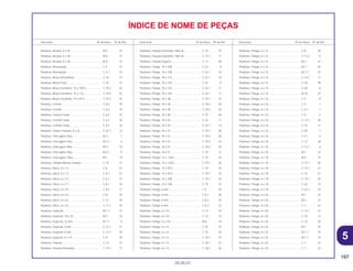 197
05.05.01
Descrição Nº do bloco Nº de Ref. Descrição Nº do bloco Nº de Ref. Descrição Nº do bloco Nº de Ref.
ÍNDICE DE NOME DE PEÇAS
Parafuso, Arruela, 6 x 20 ......................................... M-5 24
Parafuso, Arruela, 6 x 28 ......................................... M-6 12
Parafuso, Arruela, 6 x 28 ......................................... M-6 12
Parafuso, Articulação............................................... C-2 15
Parafuso, Articulação............................................... C-2.1 14
Parafuso, Braço Articulação .................................... C-16 13
Parafuso, Braço Freio .............................................. C-16 13
Parafuso, Braço Oscilante, 15 x 109,5 .................... C-19.2 44
Parafuso, Braço Oscilante, 15 x 113 ....................... C-19.4 42
Parafuso, Braço Oscilante, 15 x 87,5 ...................... C-19.2 43
Parafuso, Central ..................................................... C-6.2 19
Parafuso, Central ..................................................... C-6.2 19
Parafuso, Central Comp .......................................... C-6.2 19
Parafuso, Central Comp .......................................... C-6.3 16
Parafuso, Central Comp .......................................... C-6.3 16
Parafuso, Chassi Traseiro, 8 x 22 ............................ C-22.1 12
Parafuso, Checagem Óleo ...................................... M-3 7
Parafuso, Checagem Óleo ...................................... M-3.1 5
Parafuso, Checagem Óleo ...................................... M-4 10
Parafuso, Checagem Óleo ...................................... M-4.1 9
Parafuso, Checagem, Óleo ..................................... M-1 14
Parafuso, Cilindro Mestre Traseiro .......................... C-10 17
Parafuso, Disco, 6 x 13............................................ C-6 33
Parafuso, Disco, 6 x 13............................................ C-6.1 27
Parafuso, Disco, 6 x 13............................................ C-6.2 31
Parafuso, Disco, 6 x 17............................................ C-8.1 19
Parafuso, Disco, 6 x 19............................................ C-8.2 17
Parafuso, Disco, 8 x 22............................................ C-8 18
Parafuso, Disco, 8 x 22............................................ C-11 18
Parafuso, Disco, 8 x 22............................................ C-11.1 19
Parafuso, Especial ................................................... M-1.1 12
Parafuso, Especial, 10 x 25 ..................................... M-5 15
Parafuso, Especial, 12 mm ...................................... M-7.1 9
Parafuso, Especial, 5 mm ........................................ C-12.1 21
Parafuso, Especial, 5 mm ........................................ C-12.1 25
Parafuso, Especial, 6 x 10 ...................................... C-9 29
Parafuso, Fixação .................................................... C-12 21
Parafuso, Fixação Elemento .................................... C-14.1 11
Parafuso, Fixação Elemento, Filtro Ar...................... C-14 10
Parafuso, Fixação Elemento, Filtro Ar...................... C-14.1 11
Parafuso, Fixação Suporte....................................... C-12 20
Parafuso, Flange, 10 x 108 ...................................... C-22 8
Parafuso, Flange, 10 x 108 ...................................... C-22.1 10
Parafuso, Flange, 10 x 113 ...................................... C-22.1 10
Parafuso, Flange, 10 x 125 ...................................... C-22 9
Parafuso, Flange, 10 x 125 ...................................... C-22.1 11
Parafuso, Flange, 10 x 130 ...................................... C-22.1 11
Parafuso, Flange, 10 x 38 ........................................ C-19.1 37
Parafuso, Flange, 10 x 38 ........................................ C-19.2 45
Parafuso, Flange, 10 x 38 ........................................ C-19.2 45
Parafuso, Flange, 10 x 38 ....................................... C-19 36
Parafuso, Flange, 10 x 53 ........................................ C-22 11
Parafuso, Flange, 10 x 53 ........................................ C-22.1 14
Parafuso, Flange, 10 x 57 ........................................ C-19.1 38
Parafuso, Flange, 10 x 57 ........................................ C-19.2 46
Parafuso, Flange, 10 x 57 ........................................ C-19.3 43
Parafuso, Flange, 10 x 57 ........................................ C-19.4 44
Parafuso, Flange, 10 x 57 ....................................... C-19 37
Parafuso, Flange, 12 x 118,5 ................................... C-19 35
Parafuso, Flange, 12 x 118,5 ................................... C-19.1 36
Parafuso, Flange, 12 x 92,5 ..................................... C-19 34
Parafuso, Flange, 12 x 92,5 ..................................... C-19.1 35
Parafuso, Flange, 14 x 108 ...................................... C-19.1 34
Parafuso, Flange, 14 x 108 ..................................... C-19 33
Parafuso, Flange, 6 mm........................................... C-6 34
Parafuso, Flange, 6 mm........................................... C-6.1 28
Parafuso, Flange, 6 mm........................................... C-6.2 32
Parafuso, Flange, 6 mm........................................... C-6.3 27
Parafuso, Flange, 6 x 10 .......................................... C-13 10
Parafuso, Flange, 6 x 10 ......................................... C-14 14
Parafuso, Flange, 6 x 115 ........................................ M-6 10
Parafuso, Flange, 6 x 12 .......................................... C-10 22
Parafuso, Flange, 6 x 12 .......................................... C-15 20
Parafuso, Flange, 6 x 12 .......................................... C-15.1 19
Parafuso, Flange, 6 x 12 .......................................... C-18.1 31
Parafuso, Flange, 6 x 12 .......................................... C-18.2 26
Parafuso, Flange, 6 x 12 ......................................... C-9 30
Parafuso, Flange, 6 x 12 ......................................... C-13.2 6
Parafuso, Flange, 6 x 14 .......................................... M-2 41
Parafuso, Flange, 6 x 14 .......................................... M-7 26
Parafuso, Flange, 6 x 14 .......................................... M-7.1 27
Parafuso, Flange, 6 x 14 .......................................... C-14.1 17
Parafuso, Flange, 6 x 14 .......................................... C-18 28
Parafuso, Flange, 6 x 14 .......................................... C-20 6
Parafuso, Flange, 6 x 16 .......................................... M-10 27
Parafuso, Flange, 6 x 16 .......................................... C-3 9
Parafuso, Flange, 6 x 16 .......................................... C-4 7
Parafuso, Flange, 6 x 16 .......................................... C-4.1 7
Parafuso, Flange, 6 x 16 .......................................... C-5 4
Parafuso, Flange, 6 x 16 .......................................... C-12.1 29
Parafuso, Flange, 6 x 16 .......................................... C-13 11
Parafuso, Flange, 6 x 16 .......................................... C-20 7
Parafuso, Flange, 6 x 16 ......................................... C-3.1 9
Parafuso, Flange, 6 x 16 ......................................... C-12 28
Parafuso, Flange, 6 x 16 ......................................... C-13.1 8
Parafuso, Flange, 6 x 18 .......................................... M-1 23
Parafuso, Flange, 6 x 18 .......................................... M-6 15
Parafuso, Flange, 6 x 18 .......................................... C-12.1 30
Parafuso, Flange, 6 x 18 .......................................... C-12.1 31
Parafuso, Flange, 6 x 18 .......................................... C-15 21
Parafuso, Flange, 6 x 18 .......................................... C-15.1 20
Parafuso, Flange, 6 x 18 .......................................... C-22 19
Parafuso, Flange, 6 x 18 .......................................... C-22.1 23
Parafuso, Flange, 6 x 20 .......................................... M-1 24
Parafuso, Flange, 6 x 20 .......................................... M-2 31
Parafuso, Flange, 6 x 20 .......................................... C-1 32
Parafuso, Flange, 6 x 20 .......................................... C-12.1 31
Parafuso, Flange, 6 x 20 .......................................... C-16 17
Parafuso, Flange, 6 x 20 ......................................... C-12 29
Parafuso, Flange, 6 x 22 .......................................... M-1 25
Parafuso, Flange, 6 x 22 .......................................... M-1.1 19
Parafuso, Flange, 6 x 22 .......................................... M-1.1 19
Parafuso, Flange, 6 x 22 .......................................... C-1 32
Parafuso, Flange, 6 x 22 .......................................... C-1 33
5
 