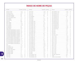 200
05.05.01
Descrição Nº do bloco Nº de Ref. Descrição Nº do bloco Nº de Ref. Descrição Nº do bloco Nº de Ref.
ÍNDICE DE NOME DE PEÇAS
Placa Guia, Corrente ............................................... C-18.1 11
Placa Guia, Corrente ............................................... C-18.2 10
Placa Limitadora, Pedal........................................... M-11 2
Placa Pressão, Embreagem .................................... M-5 10
Placa Pressão, Embreagem .................................... M-5 11
Placa, Carcaça Dianteira, Filtro Ar .......................... C-14 5
Placa, Diafragma ..................................................... C-10 13
Placa, Governador................................................... M-4 6
Placa, Guia .............................................................. M-10 15
Placa, Limitadora ..................................................... C-19 12
Placa, Limitadora ..................................................... C-19.2 13
Placa, Limitadora ..................................................... C-19.2 13
Placa, Rolamento..................................................... M-7 13
Placa, Rolamento..................................................... M-7.1 13
Plugue, Parafuso...................................................... C-6.3 20
Pneu Dianteiro (DUNLOP) (80/100-21 51M D752F).. C-8 13
Pneu Dianteiro (DUNLOP) (80/100-21 51M D752F).. C-8.1 14
Pneu Dianteiro (DUNLOP) (80/100-21 51M D752F).. C-8.2 11
Pneu Dianteiro (DUNLOP) (80/100-21 51M K490C) . C-8 13
Pneu Dianteiro (DUNLOP) (80/100-21 51M K490C).. C-8.1 14
Pneu Dianteiro (DUNLOP) (80/100-21 51M K490C).. C-8.2 11
Pneu Traseiro (DUNLOP) (110/100-18 64M D752) ... C-11 12
Pneu Traseiro (DUNLOP) (110/100-18 64M D752) ... C-11.1 12
Pneu Traseiro (DUNLOP) (110/100-18 64M K695).. C-11 12
Pneu Traseiro (DUNLOP) (110/100-18 64M K695).. C-11.1 12
Pneu Traseiro (DUNLOP) (110/90-19 62M D752) ... C-11.1 12
Pneu Traseiro (DUNLOP) (110190-19 62M D752) .. C-11.1 12
Porca........................................................................ C-15 10
Porca Câmara.......................................................... C-15.1 10
Porca Sextavada, 8 mm........................................... C-8.1 24
Porca Superior Guidão ............................................ C-3.1 1
Porca Superior, Coluna Direção .............................. C-4.1 5
Porca Superior, Guidão ........................................... C-3 6
Porca Superior, Guidão ........................................... C-3 6
Porca Superior, Guidão ........................................... C-3 6
Porca, 10 mm........................................................... C-19 38
Porca, 10 mm........................................................... C-19.1 39
Porca, 10 mm........................................................... C-19.2 47
Porca, 10 mm........................................................... C-19.3 44
Porca, 10 mm........................................................... C-19.4 45
Porca, 10 mm........................................................... C-22.1 16
Porca, 18 mm........................................................... M-5 16
Porca, Ajustadora .................................................... C-19 7
Porca, Fixação ......................................................... C-1 25
Porca, Fixação ......................................................... C-8.2 18
Porca, Fixação ......................................................... C-14.1 12
Porca, Flange, 10 mm.............................................. M-1 21
Porca, Flange, 10 mm.............................................. C-22 17
Porca, Flange, 10 mm.............................................. C-22.1 21
Porca, Flange, 10mm............................................... M-1.1 17
Porca, Flange, 12 mm.............................................. M-6 13
Porca, Flange, 12 mm.............................................. C-19 39
Porca, Flange, 12 mm.............................................. C-19.1 40
Porca, Flange, 14 mm.............................................. C-8.1 20
Porca, Flange, 18 mm.............................................. C-11 20
Porca, Flange, 18 mm.............................................. C-11.1 21
Porca, Flange, 5 mm................................................ M-2 39
Porca, Flange, 5 mm................................................ C-22 15
Porca, Flange, 5 mm................................................ C-22 16
Porca, Flange, 6 mm................................................ C-2 20
Porca, Flange, 6 mm................................................ C-2.1 19
Porca, Flange, 8 mm................................................ M-1 20
Porca, Flange, 8 mm................................................ C-18 22
Porca, Flange, 8 mm................................................ C-18 27
Porca, Flange, 8 mm................................................ C-18.1 23
Porca, Flange, 8 mm................................................ C-18.2 19
Porca, Flange, 8 mm................................................ C-22.1 20
Porca, Flange, 8mm................................................. M-1.1 16
Porca, Garfo Traseiro............................................... C-18 20
Porca, Garfo Traseiro............................................... C-18.1 21
Porca, Garfo Traseiro............................................... C-18.2 17
Porca, Mola.............................................................. C-21 1
Porca, Mola.............................................................. C-21.1 1
Porca, Sextavada, 12 mm........................................ C-19 18
Porca, Sextavada, 12 mm........................................ C-19.1 18
Porca, Sextavada, 12 mm........................................ C-19.2 22
Porca, Sextavada, 12 mm........................................ C-19.3 20
Porca, Sextavada, 12 mm........................................ C-19.4 23
Porca, Sextavada, 5 mm.......................................... C-14 13
Porca, Sextavada, 5 mm.......................................... C-14.1 16
Porca, Sextavada, 6 mm.......................................... M-2 38
Porca, Sextavada, 6 mm.......................................... C-1 30
Porca, Sextavada, 8 mm.......................................... C-8 23
Porca, Sextavada, 8 mm.......................................... C-8.2 23
Porca, Sextavada, 8 mm.......................................... C-10 21
Porca, Sextavada, 8 mm.......................................... C-11 21
Porca, Sextavada, 8 mm.......................................... C-11 25
Porca, Sextavada, 8 mm.......................................... C-11.1 29
Porca, Sextavada, 8 mm.......................................... C-18.1 24
Porca, Sextavada, 8 mm.......................................... C-18.2 20
Porca, Tampa, Filtro Ar ............................................ C-20 3
Porca, Trava............................................................. C-6.1 19
Porca, Trava............................................................. C-6.2 22
Porca, Trava............................................................. C-6.2 22
Porca, Trava............................................................. C-6.3 19
Porca, Trava, 10 mm................................................ C-6 20
Porca, U, 10 mm ...................................................... C-19.3 46
Porca, U, 10 mm ...................................................... C-19.4 47
Porca, U, 14 mm ...................................................... C-19.2 48
Porca, U, 14 mm ...................................................... C-19.3 45
Porca, U, 14 mm ...................................................... C-19.4 46
Porca, U, 18 mm ...................................................... C-11.1 22
Porca, U, 18 mm ...................................................... C-11.1 22
Porca, U, 3 mm ........................................................ C-6.2 33
Porca, U, 6 mm ........................................................ C-6 35
Porca, U, 6 mm ........................................................ C-6.1 29
Porca, U, 6 mm ........................................................ C-18 21
Porca, U, 6 mm ........................................................ C-18.1 22
Porca, U, 6 mm ........................................................ C-18.2 18
Porca, U, 6mm ......................................................... C-8.2 20
Porca, U, 8 mm ........................................................ C-11.1 23
Posicionador, Tambor Seletor ................................. M-10 17
Presilha .................................................................... M-6 3
Presilha A, Cabo Freio Dianteiro.............................. C-6 1
5
 