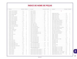 201
05.05.01
Descrição Nº do bloco Nº de Ref. Descrição Nº do bloco Nº de Ref. Descrição Nº do bloco Nº de Ref.
ÍNDICE DE NOME DE PEÇAS
Presilha A, Cabo Freio Dianteiro.............................. C-6.1 1
Presilha A, Cabo Freio Dianteiro.............................. C-6.2 1
Presilha A, Cabo Freio Dianteiro.............................. C-6.3 1
Presilha A, Mangueira Água .................................... C-21 12
Presilha A1, Fiação .................................................. C-22.1 22
Presilha B, Cabo Freio Dianteiro.............................. C-6 2
Presilha B, Cabo Freio Dianteiro.............................. C-6.1 2
Presilha B, Cabo Freio Dianteiro.............................. C-6.2 2
Presilha B, Cabo Freio Dianteiro.............................. C-6.3 2
Presilha B, Mangueira Água .................................... M-3 6
Presilha B, Mangueira Água .................................... C-21 14
Presilha B, Mangueira Água .................................... C-21.1 16
Presilha B, Tubo Conexão Filtro Ar.......................... C-14 9
Presilha B, Tubo Conexão, Filtro Ar......................... C-14.1 10
Presilha B1, Fiação .................................................. C-1 3
Presilha B1, Fiação .................................................. C-22 18
Presilha C, Mangueira Água.................................... C-21 13
Presilha Traseira, Tanque ........................................ C-12 7
Presilha, Coletor....................................................... M-1 9
Presilha, Coletor....................................................... M-1.1 11
Presilha, Especial, 6 mm ......................................... M-2 36
Presilha, Fiação ....................................................... M-1 17
Presilha, Fiação ....................................................... M-1.1 13
Presilha, Fiação ....................................................... C-22 13
Presilha, Fiação ....................................................... C-22.1 18
Presilha, Fiação (Preta)............................................ C-22 14
Presilha, Fiação (Preto)............................................ C-22.1 19
Presilha, Fiação Pulsador ........................................ M-6 9
Presilha, Mangueira Água, 25 mm .......................... C-21 13
Presilha, Mangueira Água, 25 mm .......................... C-21.1 15
Presilha, Mangueira Óleo, Cilindro Mestre .............. C-10 9
Presilha, Traseira Tanque ........................................ C-12.1 7
Presilha, Traseira Tanque ........................................ C-12.1 7
Presilha, Tubo (A13) ................................................ C-21 17
Presilha, Tubo (B12) ................................................ C-12.1 28
Presilha, Tubo (B12) ............................................... C-12 27
Presilha, Tubo (B7) .................................................. M-12 21
Presilha, Tubo (B7) .................................................. M-12 21
Presilha, Tubo (B7) .................................................. M-12 22
Presilha, Tubo (B8) .................................................. C-21 18
Presilha, Tubo (B8) .................................................. C-21.1 17
Prisioneiro, 10 x 40 .................................................. M-7.1 22
Prisioneiro, 10 x 45 .................................................. M-7 21
Prisioneiro, 10 x 55 .................................................. M-7 22
Prisioneiro, 10 x 55 .................................................. M-7.1 23
Prisioneiro, 6 x 20 .................................................... M-1 18
Prisioneiro, 6 x 25 .................................................... C-6.1 35
Prisioneiro, 6 x 25 ................................................... C-6 41
Prisioneiro, Especial ................................................ M-1 13
Protetor Cáliper Traseiro.......................................... C-9 20
Protetor Cáliper Traseiro.......................................... C-9 21
Protetor Câmara (DUNLOP)..................................... C-8 15
Protetor Garfo Dianteiro Esquerdo .......................... C-6.1 24
Protetor, Camara (DUNLOP).................................... C-8.1 16
Protetor, Câmara (DUNLOP).................................... C-8.2 13
Protetor, Câmara (DUNLOP).................................... C-11.1 14
Protetor, Câmara (DUNLOP) (1,85 x 18) ................. C-11 14
Protetor, Câmara (DUNLOP) (1,85 x 18) ................. C-11.1 14
Protetor, Carcaça Filtro Ar ....................................... C-14 6
Protetor, Carcaça Filtro Ar ....................................... C-14.1 7
Protetor, Garfo Dianteiro Direito............................... C-6 29
Protetor, Garfo Dianteiro Direito............................... C-6.1 25
Protetor, Garfo Dianteiro Direito............................... C-6.2 30
Protetor, Garfo Dianteiro Direito............................... C-6.2 30
Protetor, Garfo Dianteiro Direito
*R-177R* Vermelho Nuclear ................................. C-6.3 26
Protetor, Garfo Dianteiro Esquerdo ......................... C-6 28
Protetor, Garfo Dianteiro Esquerdo ......................... C-6.2 28
Protetor, Garfo Dianteiro Esquerdo ......................... C-6.2 28
Protetor, Garfo Dianteiro Esquerdo
*R-177R* Vermelho Nuclear ................................. C-6.3 25
Pulsador Secundário, Válvula Checagem, Ar ......... M-1 6
Pulsador Secundário, Válvula Checagem, Ar ......... M-1.1 5
Pulsador Secundário, Válvula Checagem, Ar ......... M-1.1 5
Pulsador Secundário, Válvula Checagem, Ar ......... M-1.1 5
Pulsador Secundário, Válvula Checagem, Ar ......... M-1.1 5
R
Radiador Direito (TOYO).......................................... C-21 2
Radiador Esquerdo (TOYO) .................................... C-21 3
Radiador, Direito (TOYO)......................................... C-21.1 2
Radiador, Direito (TOYO)......................................... C-21.1 2
Radiador, Direito (TOYO)......................................... C-21.1 3
Radiador, Esquerdo (TOYO) ................................... C-21.1 4
Raio A, Dianteiro (228,5 mm) (Externo) ................... C-8.1 7
Raio A, Dianteiro (228,5mm) (Externo) .................... C-8.1 7
Raio A, Dianteiro (229,5 mm) (Externo) ................... C-8 8
Raio A, Traseiro (196,0 mm) (Interno) ..................... C-11 7
Raio A, Traseiro (197,0 mm) (Interno) ..................... C-11.1 7
Raio A, Traseiro (210,0 mm) .................................... C-11.1 7
Raio B, Dianteiro, Jogo (230,0 mm) (Interno) .......... C-8.1 8
Raio B, Traseiro (194,0 mm) (Externo) .................... C-11.1 8
Raio B, Traseiro (207,0 mm) .................................... C-11.1 8
Raio Dianteiro, Jogo (240,0 mm) ............................. C-8.2 1
Raio, Dianteiro B (231,0 mm) (Interno) .................... C-8 10
Raio, Traseiro (193,0 mm) (Externo)........................ C-11 8
Registro ,Combustível.............................................. C-12 1
Registro, Combustível.............................................. C-12 1
Registro, Combustível.............................................. C-12 1
Registro, Combustível.............................................. C-12.1 1
Retentor, Óleo, 38 x 58 x 11 (NOK) ......................... M-7.1 16
Roda Dianteira, Jogo ............................................... C-8.1 11
Roda Dianteira, Jogo ............................................... C-8.1 12
Roda Dianteira, Jogo ............................................... C-8.2 9
Roda Traseira .......................................................... C-11.1 10
Roda Traseira Comp................................................ C-11.1 10
Roda, Traseira ......................................................... C-11 10
Rolamento Agulhas, 20 x 26 x 20 (NSK) ................. C-19 43
Rolamento Agulhas, 20 x 26 x 20 (NSK) ................. C-19 43
Rolamento Agulhas, 22 x 28 x 16 (MO)................... C-19 42
Rolamento Agulhas, 22 x 28 x 16 (NSK) ................. C-19 42
Rolamento Radial, Esferas, 12 x 28 x 7 (KOYO) ..... M-4 14
Rolamento Radial, Esferas, 12 x 28 x 7 (NTN) ........ M-4 14
Rolamento Radial, Esferas, 6003-SH2..................... C-8 20
5
 