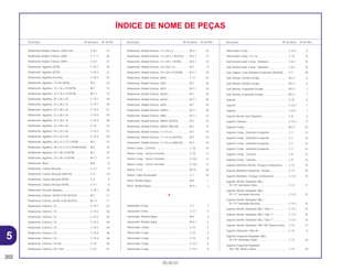 202
05.05.01
Descrição Nº do bloco Nº de Ref. Descrição Nº do bloco Nº de Ref. Descrição Nº do bloco Nº de Ref.
ÍNDICE DE NOME DE PEÇAS
Rolamento Radial, Esferas, 6003-SH2..................... C-8.1 21
Rolamento Radial, Esferas, 6004............................. C-11.1 26
Rolamento Radial, Esferas, 6904............................. C-8.2 21
Rolamento, Agulhas (NTN) ...................................... C-18.1 25
Rolamento, Agulhas (NTN) ...................................... C-18.2 21
Rolamento, Agulhas Encosto................................... C-18.2 22
Rolamento, Agulhas, 12 mm (NTN) ......................... M-5 22
Rolamento, Agulhas, 12 x 16 x 10 (NTN) ................ M-7 15
Rolamento, Agulhas, 12 x 16 x 18 (NTN) ................ M-7.1 15
Rolamento, Agulhas, 20 x 26 x 20 ........................... C-19.1 44
Rolamento, Agulhas, 22 x 28 x 16 ........................... C-19.1 43
Rolamento, Agulhas, 22 x 28 x 16 ........................... C-19.2 51
Rolamento, Agulhas, 22 x 28 x 16 ........................... C-19.3 50
Rolamento, Agulhas, 22 x 28 x 16 ........................... C-19.4 49
Rolamento, Agulhas, 22 x 28 x 20 ........................... C-18 23
Rolamento, Agulhas, 25 x 32 x 26 ........................... C-19.3 51
Rolamento, Agulhas, 25 x 32 x 26 ........................... C-19.4 50
Rolamento, Agulhas, 28 x 32 x 27,2 (NTN) ............. M-5 23
Rolamento, Agulhas, 28 x 32 x 27,2 (TOMUSON)... M-5 23
Rolamento, Agulhas, 33 x 38 x 8 (NTN) .................. M-7 14
Rolamento, Agulhas, 33 x 38 x 8 (NTN) .................. M-7.1 14
Rolamento, Biela...................................................... M-8 8
Rolamento, Coluna Direção..................................... C-4.1 9
Rolamento, Coluna Direção (NACHI) ...................... C-4 10
Rolamento, Coluna Direção (NTN) .......................... C-4 9
Rolamento, Coluna Direção (NTN) .......................... C-4.1 8
Rolamento, Encosto Agulhas................................... C-18.1 26
Rolamento, Esferas, 63/28-CS30 (KOYO) ............... M-7 11
Rolamento, Esferas, 63/28-CS30 (KOYO) ............... M-7.1 11
Rolamento, Esferico, 10........................................... C-19.1 42
Rolamento, Esferico, 10........................................... C-19.2 50
Rolamento, Esferico, 10........................................... C-19.2 50
Rolamento, Esferico, 10........................................... C-19.3 48
Rolamento, Esferico, 10........................................... C-19.3 49
Rolamento, Esferico, 10........................................... C-19.4 48
Rolamento, Esferico, 10........................................... C-19.4 48
Rolamento, Esférico, 10 mm.................................... C-19 40
Rolamento, Esférico, 10,1 mm................................. C-19 41
Rolamento, Radial Esferas, 12 x 24 x 6 ................... M-2.1 23
Rolamento, Radial Esferas, 12 x 28 x 7 (KOYO) ..... M-4.1 12
Rolamento, Radial Esferas, 12 x 28 x 7 (NTN) ........ M-4.1 12
Rolamento, Radial Esferas, 24 x 56 x 14 ................. M-7 9
Rolamento, Radial Esferas, 24 x 56 x 14 (NTN) ...... M-7.1 10
Rolamento, Radial Esferas, 6004............................. C-11 22
Rolamento, Radial Esferas, 6203............................. M-7 32
Rolamento, Radial Esferas, 6203............................. M-7.1 33
Rolamento, Radial Esferas, 6203U .......................... M-7 34
Rolamento, Radial Esferas, 6203U .......................... M-7.1 34
Rolamento, Radial Esferas, 6205............................. M-7 33
Rolamento, Radial Esferas, 6205U .......................... M-7.1 35
Rolamento, Radial Esferas, 6905............................. M-7.1 12
Rolamento, Radial Esferas, 6905Z (KOYO)............. M-7 12
Rolamento, Radial Esferas, 6905Z (NACHI)............ M-7 12
Rolamento, Radial Esferas, 7 x 19 x 6 ..................... M-7 10
Rolamento, Radial Esferas, 7 x 19 x 6 (KOYO) ....... M-7 10
Rolamento, Radial Esferas, 7 x 19 x 6 (NACHI) ...... M-7 10
Rolete Comp., Corrente ........................................... C-18 15
Rolete Comp., Tensor Corrente ............................... C-18 11
Rolete Comp., Tensor Corrente ............................... C-18.1 12
Rolete Comp., Tensor Corrente ............................... C-18.2 11
Rolete, 4 x 8 ............................................................. M-10 26
Rolete, Cabo Acelerador ......................................... C-1 10
Rotor, Bomba Água ................................................. M-4 1
Rotor, Bomba Água ................................................. M-4.1 1
S
Separador Comp. .................................................... C-2 7
Separador Comp. .................................................... C-2.1 6
Separador, Bomba Água......................................... M-4 3
Separador, Bomba Água......................................... M-4.1 3
Silenciador Comp .................................................... C-15 4
Silenciador Comp .................................................... C-15 4
Silenciador Comp .................................................... C-15 4
Silenciador Comp .................................................... C-15.1 4
Silenciador Comp .................................................... C-15.1 4
Silenciador Comp .................................................... C-15.1 4
Silenciador Comp., 6 x 16 ....................................... C-15 13
Sub Amortecedor Comp., Dianteiro ........................ C-6.2 15
Sub Amortecedor Comp., Dianteiro ........................ C-6.2 15
Sub Cáliper, Freio Dianteiro Esquerdo (NISSIN) ..... C-7 20
Sub Válvula, Direita Escape .................................... M-2.1 6
Sub Válvula, Direita Escape .................................... M-2.1 6
Sub Válvula, Esquerda Escape ............................... M-2.1 7
Sub Válvula, Esquerda Escape ............................... M-2.1 7
Suporte .................................................................... C-22 5
Suporte .................................................................... C-22.1 7
Suporte .................................................................... C-22.1 7
Suporte Bucha, Eixo Dianteiro................................. C-8 5
Suporte Câmara....................................................... C-15.1 11
Suporte Comp.......................................................... M-2.1 15
Suporte Comp., Dianteiro Esquerdo........................ C-7 13
Suporte Comp., Dianteiro Esquerdo........................ C-7 14
Suporte Comp., Dianteiro Esquerdo........................ C-7 14
Suporte Comp., Dianteiro Esquerdo........................ C-7 14
Suporte Comp., Traseiro.......................................... C-9 12
Suporte Comp., Traseiro.......................................... C-9 13
Suporte Dianteiro Direito, Tanque Combustível ...... C-12 15
Suporte Dianteiro Esquerdo, Tanque ...................... C-12 16
Suporte Dianteiro, Tanque Combustível.................. C-12.1 13
Suporte Direito, Radiador (WL)
*R-119* Vermelho Flash........................................ C-12 17
Suporte Direito, Radiador (WL)
*R-177* Vermelho Nuclear.................................... C-12.1 15
Suporte Direito, Radiador (WL)
*R-177* Vermelho Nuclear.................................... C-12.1 15
Suporte Direito, Radiador (WL) *Tipo 1*.................. C-12.1 15
Suporte Direito, Radiador (WL) *Tipo 1*.................. C-12.1 16
Suporte Direito, Radiador (WL) *Tipo 1*.................. C-12.1 16
Suporte Direito, Radiador *NH-196* Branco Ross .. C-12 17
Suporte Elemento, Filtro Ar ...................................... C-14 4
Suporte Esquerdo Radiador (WL)
*R-119* Vermelho Flash........................................ C-12 18
Suporte Esquerdo Radiador
*NH-196* Branco Ross ......................................... C-12 18
5
 