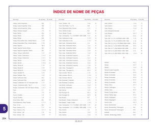 204
05.05.01
Descrição Nº do bloco Nº de Ref. Descrição Nº do bloco Nº de Ref. Descrição Nº do bloco Nº de Ref.
ÍNDICE DE NOME DE PEÇAS
Tampa, Lateral Esquerda ........................................ M-6 1
Tampa, Lateral Esquerda, Comp ............................ M-6 1
Tampa, Lateral Esquerda, Comp ............................ M-6 1
Tampa, Parafuso Sangria ........................................ C-9 23
Tampa, Pinhão......................................................... M-6 4
Tampa, Pinhão......................................................... M-6 4
Tampa, Pinhão......................................................... M-6 4
Tampa, Reservatório Óleo, Cilindro Mestre............. C-10 6
Tampa, Reservatório Óleo, Cilindro Mestre............. C-10 6
Tampa, Superior ...................................................... M-12 5
Tampa, Superior Direita Cilindro.............................. M-2 4
Tampa, Superior Esquerda Cilindro ........................ M-2 5
Tampa, Tanque Combustível................................... C-12 10
Tampa, Tanque Combustível .................................. C-12.1 10
Tampa, Tanque Combustível................................... C-12.1 10
Tampa, Válvula ........................................................ C-19.1 16
Tampa, Válvula ........................................................ C-19.4 22
Tampa, Válvula Ar.................................................... C-19 9
Tampa, Válvula Ar.................................................... C-19 9
Tampa, Válvula Ar.................................................... C-19.3 9
Tampa, Vedador Pó................................................. C-18 7
Tampa, Vedador, Óleo ............................................ C-6.1 9
Tampa, Verificação Óleo ......................................... M-3 4
Tampa, Verificação Óleo ......................................... M-3.1 4
Tanque Combustível *R-119* Vermelho Flash......... C-12 6
Tanque, Combustível (WL) *Tipo 1* ........................ C-12.1 6
Tanque, Combustível *NH-138* Branco Shasta ...... C-12.1 6
Trava ........................................................................ C-7 15
Trava ........................................................................ C-9 14
Trava A, Pastilha ...................................................... C-9 5
Trava B, Pastilha ...................................................... C-9 6
Trava Comp., Mola .................................................. M-2 19
Trava Rolamento, Roda Traseira ............................. C-11.1 2
Trava, 10 mm ........................................................... M-5 1
Trava, Câmara (2,15)............................................... C-11 16
Trava, Câmara (2,15)............................................... C-11.1 16
Trava, Câmara, 1,60 ................................................ C-8 16
Trava, Câmara, 1,60 ................................................ C-8.1 17
Trava, Câmara, 1,60 ................................................ C-8.2 14
Trava, Pino Pistão, 1,2 x 18 ..................................... M-8 7
Trava, Rolamento Roda Traseira ............................. C-11 2
Trava, Válvula Escape ............................................. M-2 23
Trava, Válvula, Escape ............................................ M-2.1 13
Tubo Combustível, 7,3 x 130 (95001-75001-60M) . C-21 16
Tubo Combustível Comp ......................................... C-12.1 14
Tubo Combustível Comp. ........................................ C-12.1 14
Tubo Comp., Deslizador Direito .............................. C-6 14
Tubo Comp., Deslizador Direito .............................. C-6.1 14
Tubo Comp., Deslizador Direito .............................. C-6.2 13
Tubo Comp., Deslizador Direito .............................. C-6.2 13
Tubo Comp., Deslizador Direito .............................. C-6.2 13
Tubo Comp., Deslizador Esquerdo ......................... C-6 27
Tubo Comp., Deslizador Esquerdo ......................... C-6.1 23
Tubo Comp., Deslizador Esquerdo ......................... C-6.2 27
Tubo Comp., Deslizador Esquerdo ......................... C-6.2 27
Tubo Comp., Deslizador Esquerdo ......................... C-6.2 27
Tubo Comp., Passagem Ar ..................................... M-12 19
Tubo Comp., Passagem Ar ..................................... M-12 19
Tubo Conexão, Filtro Ar ........................................... C-14 8
Tubo Conexão, Filtro Ar ........................................... C-14.1 9
Tubo Conexão, Filtro Ar ........................................... C-14.1 9
Tubo Deslizador, Esquerdo ..................................... C-6.3 24
Tubo Deslizador, Esquerdo ..................................... C-6.3 24
Tubo Direito, Deslizador .......................................... C-6.3 12
Tubo Direito, Deslizador .......................................... C-6.3 12
Tubo Externo............................................................ C-6.1 8
Tubo Passagem Ar .................................................. M-12 24
Tubo Passagem Ar .................................................. M-12 25
Tubo Respiro ........................................................... M-7 5
Tubo Respiro ,Tampa Combustível ......................... C-12 9
Tubo Respiro, Tampa Tanque . ............................... C-12.1 9
Tubo, Combustível, 7,3 x 110 (95001-75001-60M) . C-12 26
Tubo, Combustível, 7,3 x 110 (95001-75001-60M) . C-12.1 27
Tubo, Externo........................................................... C-6 8
Tubo, Externo........................................................... C-6.2 9
Tubo, Externo........................................................... C-6.2 9
Tubo, Externo........................................................... C-6.2 9
Tubo, Externo........................................................... C-6.3 8
Tubo, Externo........................................................... C-6.3 8
Tubo, Manopla Acelerador ...................................... C-1 6
Tubo, Respiro .......................................................... M-7.1 6
Tubo, Vinil ................................................................ M-12 23
Tubo, Vinil, 13 x 15 x 40 (95003-43001-10M).......... C-16 16
Tubo, Vinil, 13 x 15 x 50 (95003-43001-10M).......... C-16 16
Tubo, Vinil, 3,5 x 6,5 x 270 (95003-05001-60M)...... M-12 23
Tubo, Vinil, 4 x 7 x 330 (95003-07001-60M)............ M-12 24
Tubo, Vinil, 4 x 7 x 360 (95003-07001-60M)............ M-12 25
Tubo, Vinil, 6 x 9 x 600 (95003-14001-10M)............ C-21 19
Tubo, Vinil, 6 x 9 x 600 (95003-14001-10M)............ C-21.1 18
V
Válvula ..................................................................... M-2.1 5
Válvula ..................................................................... M-2.1 5
Válvula ..................................................................... C-6.3 14
Válvula Escape Esquerda........................................ M-2 14
Válvula, Acelerador.................................................. M-12 8
Válvula, Acelerador.................................................. M-12 8
Válvula, Acelerador.................................................. M-12 8
Válvula, Acelerador.................................................. M-12 8
Válvula, Acelerador.................................................. M-12 8
Válvula, Alívio........................................................... M-1.1 6
Válvula, Calibragem................................................. C-6 32
Válvula, Cuba........................................................... M-12 2
Válvula, Escape Direita............................................ M-2 13
Válvula, Partida Jogo ............................................... M-12 9
Válvula, Regulagem................................................. C-6.2 17
Válvula, Regulagem................................................. C-6.2 17
Vareta Comp............................................................ M-2.1 9
Vareta, Acionamento ............................................... C-10 12
Vareta, Acionamento, Embreagem.......................... M-5 14
Vareta, Acionamento, Embreagem.......................... M-5 14
Vedador ................................................................... M-4 7
Vedador, Bomba Água (NOK)................................. M-4 16
5
 