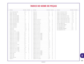 205
05.05.01
Descrição Nº do bloco Nº de Ref. Descrição Nº do bloco Nº de Ref. Descrição Nº do bloco Nº de Ref.
ÍNDICE DE NOME DE PEÇAS
Vedador, Bomba Água (NOK)................................. M-4.1 14
Vedador, Coletor Escape ........................................ M-1 12
Vedador, Coluna Direção ........................................ C-4.1 4
Vedador, Coluna Direção (ARAI)............................. C-4 4
Vedador, Coluna Direção (ARAI)............................. C-4 4
Vedador, Coluna Direção (ARAI)............................. C-4 5
Vedador, Coluna Direção (ARAI)............................. C-4.1 3
Vedador, Coluna Direção (NOK) ............................. C-4 4
Vedador, Coluna Direção (NOK) ............................. C-4 5
Vedador, Garfo Dianteiro......................................... C-6.1 21
Vedador, Garfo Dianteiro......................................... C-6.2 25
Vedador, Garfo Dianteiro......................................... C-6.3 22
Vedador, Garfo Dianteiro......................................... C-6.3 22
Vedador, Óleo.......................................................... C-19.2 20
Vedador, Óleo.......................................................... C-19.2 20
Vedador, Óleo ,Jogo................................................ C-19 16
Vedador, Óleo, 12 x 18 x 3 (ARAI) .......................... M-7 17
Vedador, Óleo, 12 x 18 x 3 (ARAI) .......................... M-7.1 17
Vedador, Óleo, 12 x 22 x 5 (ARAI) .......................... M-4 15
Vedador, Óleo, 12 x 22 x 5 (ARAI) .......................... M-4.1 13
Vedador, Óleo, 14 x 22 x 5 (ARAI) .......................... M-7 18
Vedador, Óleo, 14 x 22 x 5 (ARAI) .......................... M-7.1 18
Vedador, Óleo, 14 x 22 x 5 (NOK)........................... M-7 18
Vedador, Óleo, 14 x 22 x 5 (NOK)........................... M-7.1 18
Vedador, Óleo, 20 x 28 x 5 ...................................... M-3 10
Vedador, Óleo, 20 x 28 x 5 ...................................... M-3.1 7
Vedador, Óleo, 20 x 32 x 7 (NOK)........................... M-7 19
Vedador, Óleo, 20 x 37 x 7 ...................................... M-7.1 19
Vedador, Óleo, 26 x 37 x 7 (ARAI) .......................... C-8.2 22
Vedador, Óleo, 31 x 40 x 7 (ARAI) .......................... M-7 20
Vedador, Óleo, 31 x 40 x 7 (ARAI) .......................... M-7.1 20
Vedador, Óleo, 38 x 58 x 11 (NOK)......................... M-7 16
Vedador, Óleo, Jogo................................................ C-19.3 18
Vedador, Pistão ....................................................... C-7 3
Vedador, Pistão ....................................................... C-9 1
Vedador, Pistão ....................................................... C-9 17
Vedador, Pistão Jogo .............................................. C-7 1
Vedador, Pó ............................................................. C-6 37
Vedador, Pó ............................................................. C-6.1 31
Vedador, Pó ............................................................. C-6.2 35
Vedador, Pó ............................................................. C-6.3 30
Vedador, Pó ............................................................. C-6.3 30
Vedador, Pó ............................................................. C-7 2
Vedador, Pó ............................................................. C-9 11
Vedador, Pó, 15 x 20 x 2,5 ...................................... C-16 14
Vedador, Pó, 16 x 26 x 3 ......................................... C-19.3 58
Vedador, Pó, 16 x 26 x 3 ......................................... C-19.4 55
Vedador, Pó, 17 x 20 x 2,5 ...................................... C-16 12
Vedador, Pó, 20 x 28 x 5 . ....................................... C-19 46
Vedador, Pó, 22 x 28 x 5 ......................................... C-18 25
Vedador, Pó, 22 x 28 x 5 ......................................... C-19.2 52
Vedador, Pó, 22 x 28 x 5 . ....................................... C-19.1 45
Vedador, Pó, 22 x 29 x 4 ......................................... C-18.1 28
Vedador, Pó, 22 x 29 x 4 ......................................... C-18.2 24
Vedador, Pó, 22 x 30 x 5 . ....................................... C-19 47
Vedador, Pó, 22 x 50 x 5 (ARAI).............................. C-8 21
Vedador, Pó, 22 x 50 x 5 (ARAI).............................. C-8.1 22
Vedador, Pó, 22 x 50 x 5 (NOK) .............................. C-8 21
Vedador, Pó, 22 x 50 x 5 (NOK) .............................. C-8.1 22
Vedador, Pó, 24 x 37 x 7 (NOK) .............................. C-8 22
Vedador, Pó, 24 x 37 x 7 (NOK) .............................. C-8.1 23
Vedador, Pó, 25 x 32 x 4 ......................................... C-19.3 55
Vedador, Pó, 25 x 32 x 4 ......................................... C-19.4 53
Vedador, Pó, 25 x 32 x 4 . ....................................... C-19.1 46
Vedador, Pó, 27 x 34 x 4 ......................................... C-19.2 55
Vedador, Pó, 27 x 34 x 4 ......................................... C-19.3 54
Vedador, Pó, 27 x 34 x 4 ......................................... C-19.4 52
Vedador, Pó, 28 x 38 x 7 ......................................... C-11 23
Vedador, Pó, 28 x 38 x 7 ......................................... C-11.1 27
Vedador, Pó, 28 x 42 x 8 (ARAI).............................. C-11 24
Vedador, Pó, 28 x 42 x 8 (ARAI).............................. C-11.1 28
Vedador, Pó, 28 x 42 x 8 (NOK) .............................. C-11 24
Vedador, Pó, 28 x 42 x 8 (NOK) .............................. C-11.1 28
Vedador, Pó, 30 x 37 x 4 ......................................... C-18.1 27
Vedador, Pó, 30 x 37 x 4 ......................................... C-18.2 23
Vedador, Pó, 34 x 38,8 x 8 ...................................... C-18 24
Vedador, Pó, Amortecedor Traseiro ........................ C-19.1 48
Vedador, Pó, Amortecedor Traseiro ........................ C-19.4 54
Vedador, Pó, Inferior Amortecedor.......................... C-19 49
Vedador, Pó, Inferior Amortecedor Traseiro............ C-19.2 57
Vedador, Pó, Inferior Amortecedor Traseiro............ C-19.3 57
Vedador, Pó, Superior Amortecedor Traseiro.......... C-19 48
Vedador, Pó, Superior Amortecedor Traseiro.......... C-19.1 47
Vedador, Pó, Superior Amortecedor Traseiro.......... C-19.2 56
Vedador, Pó, Superior Amortecedor Traseiro.......... C-19.3 56
Vela, Ignição (BR8EG NGK) .................................... M-1 26
Vela, Ignição (QN86 CHAMPION) ........................... M-1 26
Vela, Ignição (W24ESR-V ND) ................................. M-1 26
Vela, Ignição(BR8EG NGK) ..................................... M-1.1 20
Vela, Ignição(QN86 CHAMPION) ............................ M-1.1 20
Vela, Ignição(W24ESR-V ND) .................................. M-1.1 20
5
 
