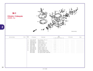 Ref.
Qtd.
Item de serviço T.M.O. Nº da peça Descrição CR250 Nº de série Nota
Nº
RL RM RN RP RR RS RT
16 91301-GA6-000 Anel, Vedação, 18,5 x 2,2....................... 1 1 – – – – – .................. .................. ..................................
17 91406-657-671 Presilha, Fiação....................................... 1 1 – – – – – .................. .................. ..................................
18 92900-06020-0B Prisioneiro, 6 x 20.................................... 2 2 – – – – – .................. .................. ..................................
19 93500-05025-0A Parafuso, Phillips, 5 x 25......................... 1 1 – – – – – .................. .................. ..................................
20 94050-08000 Porca, Flange, 8 mm............................... 6 6 – – – – – .................. .................. ..................................
21 94050-10000 Porca, Flange, 10 mm............................. 4 4 – – – – – .................. .................. ..................................
22 94301-12200 Pino, Guia, 12 x 20.................................. 2 2 – – – – – .................. .................. ..................................
23 96001-06018-07 Parafuso, Flange, 6 x 18 ......................... 3 3 – – – – – .................. .................. ..................................
24 96001-06020-00 Parafuso, Flange, 6 x 20 ......................... 1 1 – – – – – .................. .................. ..................................
25 96300-06022-00 Parafuso, Flange, 6 x 22 ......................... 6 6 – – – – – .................. .................. ..................................
26 98079-58649 Vela, Ignição (BR8EG NGK) ................... 1 1 – – – – – .................. .................. ..................................
98079-58659 Vela, Ignição (W24ESR-V ND) ................ 1 1 – – – – – .................. .................. ..................................
98079-58669 Vela, Ignição (QN86 CHAMPION) .......... 1 1 – – – – – .................. .................. ..................................
M-1
Cilindro • Cabeçote
(CR250RL • RM)
24
01.10.00
2
 