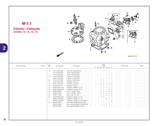 Ref.
Qtd.
Item de serviço T.M.O. Nº da peça Descrição CR250 Nº de série Nota
Nº
RL RM RN RP RR RS RT
8 14132-KAE-000 Junta A, Válvula Alívio............................. – – 1 1 – – – .................. .................. ..................................
14132-HE0-000 Junta, Válvula Alívio ................................ – – – – 1 – – .................. .................. ..................................
14132-KZ3-880 Junta, Válvula Alívio ................................ – – – – – 1 1 .................. .................. ..................................
9 16221-KZ3-690 Coletor, Carburador ................................ – – – – 1 – – .................. .................. ..................................
16221-KZ3-880 Coletor, Carburador ................................ – – – – – 1 1 .................. .................. ..................................
10 16221-KZ3-860 Coletor, Carburador ................................ – – 1 1 – – – .................. .................. ..................................
11 16223-KA5-690 Presilha, Coletor...................................... – – 1 1 1 1 1 .................. .................. ..................................
12 90011-HA2-000 Parafuso, Especial .................................. – – 6 6 6 6 6 .................. .................. ..................................
13 91406-657-671 Presilha, Fiação....................................... – – 1 1 1 1 1 .................. .................. ..................................
14 93500-05025-0A Parafuso, Phillips, 5 x 25......................... – – 1 1 1 1 1 .................. .................. ..................................
* 15 93892-03008-08 Parafuso, Arruela, 3 x 8........................... – – – – – 6 6 .................. .................. ..................................
16 94050-08000 Porca, Flange, 8mm................................ – – 6 6 6 6 6 .................. .................. ..................................
17 94050-10000 Porca, Flange, 10mm.............................. – – 4 4 4 4 4 .................. .................. ..................................
18 94301-12200 Pino, Guia, 12 x 20.................................. – – 2 2 2 2 2 .................. .................. ..................................
19 96300-06022-00 Parafuso, Flange, 6 x 22 ......................... – – 6 6 – – – .................. .................. ..................................
90001-GHB-660 Parafuso, Flange, 6 x 22 ......................... – – – – 6 6 – .................. .................. ..................................
* 90004-GHB-660 Parafuso, Flange, 6 x 22 (NSHF) ............ – – – – – – 6 .................. .................. ..................................
20 98079-58659 Vela, Ignição(W24ESR-V ND) ................. – – 1 1 – 1 1 .................. .................. ..................................
98079-58669 Vela, Ignição(QN86 CHAMPION) ........... – – 1 1 1 1 1 .................. .................. ..................................
98079-58679 Vela, Ignição(BR8EG NGK) .................... – – 1 1 1 1 1 .................. .................. ..................................
M-1.1
Cilindro • Cabeçote
(CR250RN • RP • RR • RS • RT)
26
01.10.00
2
 