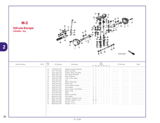 Ref.
Qtd.
Item de serviço T.M.O. Nº da peça Descrição CR250 Nº de série Nota
Nº
RL RM RN RP RR RS RT
14 14700-KZ3-010 Válvula Escape Esquerda....................... 1 1 – – – – – .................. .................. ..................................
15 19311-KS7-830 Braço, Oscilante ..................................... 1 1 – – – – – .................. .................. ..................................
16 19321-KA3-740 Suporte, Braço Oscilante........................ 1 1 – – – – – .................. .................. ..................................
17 19322-KA3-740 Pino, Braço Oscilante ............................. 1 1 – – – – – .................. .................. ..................................
18 19331-KZ3-000 Mola, A Válvula ....................................... 1 1 – – – – – .................. .................. ..................................
19 19340-KZ3-700 Trava Comp., Mola.................................. 1 1 – – – – – .................. .................. ..................................
20 19351-KS7-830 Eixo ......................................................... 1 1 – – – – – .................. .................. ..................................
21 19352-KS7-831 Braço, Articulação .................................. 1 1 – – – – – .................. .................. ..................................
22 19355-KS7-830 Bucha, Eixo ............................................. 1 1 – – – – – .................. .................. ..................................
23 19361-KS7-830 Trava, Válvula Escape ............................ 1 1 – – – – – .................. .................. ..................................
24 19363-KS7-831 Eixo, Pinhão ............................................ 2 2 – – – – – .................. .................. ..................................
25 19365-KS7-830 Braço Comp., Eixo Pinhão ...................... 2 2 – – – – – .................. .................. ..................................
26 19370-KS7-830 Braço Comp............................................ 2 2 – – – – – .................. .................. ..................................
27 19372-KS7-830 Mola ........................................................ 2 2 – – – – – .................. .................. ..................................
28 19373-KS7-830 Bucha, Guia Mola ................................... 2 2 – – – – – .................. .................. ..................................
29 90016-KS7-830 Pino, Ajuste ............................................. 2 2 – – – – – .................. .................. ..................................
30 90021-KS6-000 Parafuso, Vedação, 8 mm....................... 2 2 – – – – – .................. .................. ..................................
31 90051-KS7-830 Parafuso, Flange, 6 x 20 ......................... 10 10 – – – – – .................. .................. ..................................
32 90485-KE8-000 Arruela, 6 mm.......................................... 4 4 – – – – – .................. .................. ..................................
33 90503-KZ3-700 Arruela, 7,6 x 16...................................... 4 4 – – – – – .................. .................. ..................................
M-2
Válvula Escape
(CR250RL • RM)
28
01.10.00
2
 