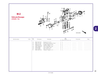 29
01.10.00
Ref.
Qtd.
Item de serviço T.M.O. Nº da peça Descrição CR250 Nº de série Nota
Nº
RL RM RN RP RR RS RT
34 90541-KA3-740 Arruela, 8 x 13 x 0,5 ................................ 2 2 – – – – – .................. .................. ..................................
35 90601-KS7-003 Anel, Elástico Especial, 10 mm............... 2 2 – – – – – .................. .................. ..................................
36 90602-KZ3-003 Presilha, Especial, 6 mm......................... 4 4 – – – – – .................. .................. ..................................
37 93500-05012-0A Parafuso, Phillips, 5 x 12......................... 2 2 – – – – – .................. .................. ..................................
38 94001-06080-0S Porca, Sextavada, 6 mm......................... 2 2 – – – – – .................. .................. ..................................
39 94050-05080 Porca, Flange, 5 mm............................... 2 2 – – – – – .................. .................. ..................................
40 94251-05000 Pino, Trava, 5 mm ................................... 1 1 – – – – – .................. .................. ..................................
41 96001-06014-00 Parafuso, Flange, 6 x 14 ......................... 2 2 – – – – – .................. .................. ..................................
M-2
Válvula Escape
(CR250RL • RM)
2
 