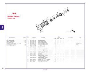 Ref.
Qtd.
Item de serviço T.M.O. Nº da peça Descrição CR250 Nº de série Nota
Nº
RL RM RN RP RR RS RT
1 19215-KA3-740 Rotor, Bomba Água ................................ 1 1 – – – – – .................. .................. ..................................
2 19221-KA4-770 Tampa, Bomba Água.............................. 1 1 – – – – – .................. .................. ..................................
3 19222-KA4-770 Separador, Bomba Água ........................ 1 1 – – – – – .................. .................. ..................................
4 19229-KA4-770 Junta, Tampa Bomba Água .................... 2 2 – – – – – .................. .................. CM, ED, SP, U
19229-KS7-880 Junta, Tampa Bomba Água .................... 2 2 – – – – – .................. .................. G, SD
5 19240-KA4-770 Eixo, Bomba Água .................................. 1 1 – – – – – .................. .................. ..................................
6 19251-KA4-770 Placa, Governador .................................. 1 1 – – – – – .................. .................. ..................................
7 19260-KS7-010 Vedador .................................................. 1 1 – – – – – .................. .................. ..................................
8 90015-KS6-700 Parafuso, Flange, 6 x 75 ......................... 1 1 – – – – – .................. .................. ..................................
9 90016-ML3-680 Parafuso, Flange, 6 x 30 ......................... 3 3 – – – – – .................. .................. ..................................
10 90037-360-000 Parafuso, Checagem Óleo...................... 1 1 – – – – – .................. .................. ..................................
11 90447-KE1-000 Arruela, Vedação, 7 mm ......................... 1 1 – – – – – .................. .................. ..................................
12 90543-273-000 Guarnição ............................................... 1 1 – – – – – .................. .................. ..................................
13 90701-679-000 Pino, Guia, 8 x 10.................................... 2 2 – – – – – .................. .................. ..................................
14 91001-KA4-003 Rolamento Radial, Esferas,
12 x 28 x 7 (NTN) ................................. 1 1 – – – – – .................. .................. ..................................
91001-KA4-004 Rolamento Radial, Esferas,
12 x 28 x 7 (KOYO) .............................. 1 1 – – – – – .................. .................. ..................................
15 91201-148-003 Vedador, Óleo, 12 x 22 x 5 (ARAI).......... 1 1 – – – – – .................. .................. ..................................
16 91211-KA3-761 Vedador, Bomba Água (NOK) ................ 1 1 – – – – – .................. .................. ..................................
17 96211-13000 Esferas, Aço, # 13 (13/32) ...................... 4 4 – – – – – .................. .................. ..................................
M-4
Bomba D’Água
(CR250RL • RM)
34
01.10.00
Rotor, Bomba Água...............................................0,4
Tampa, Bomba Água ............................................0,3
Eixo, Bomba Água.................................................1,0
• Rolamento Radial, Esferas, 12 x 28 x 7
Vedador, Óleo, 12 x 22 x 5....................................0,9
Vedador, Bomba Água..........................................1,1
2
 