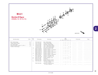 35
01.10.00
Ref.
Qtd.
Item de serviço T.M.O. Nº da peça Descrição CR250 Nº de série Nota
Nº
RL RM RN RP RR RS RT
1 19215-KA3-740 Rotor, Bomba Água ................................ – – 1 1 1 1 1 .................. .................. ..................................
2 19221-KZ3-860 Tampa, Bomba Água.............................. – – 1 1 1 1 1 .................. .................. ..................................
3 19222-KZ3-860 Separador, Bomba Água ........................ – – 1 1 1 1 1 .................. .................. ..................................
4 19229-KZ3-860 Junta, Tampa Bomba Água .................... – – 2 2 2 – – .................. .................. ..................................
19229-KZ3-880 Junta, Tampa Bomba Água .................... – – – – – 2 2 .................. .................. ..................................
5 19240-KZ3-860 Eixo Comp., Bomba Água ...................... – – 1 1 1 1 1 .................. .................. ..................................
6 90001-GHB-690 Parafuso, Flange, 6 x 32 ......................... – – 1 1 1 1 – .................. .................. ..................................
* 90004-GHB-690 Parafuso, Flange, 6 x 32 (NSHF) ............ – – – – – – 1 .................. .................. ..................................
7 90001-GHB-790 Parafuso, Flange, 6 x 80 ......................... – – 2 2 2 2 – .................. .................. ..................................
* 90004-GHB-790 Parafuso, Flange, 6 x 80 (NSHF) ............ – – – – – – 2 .................. .................. ..................................
8 90001-GHB-810 Parafuso, Flange, 6 x 90 ......................... – – 1 1 1 1 – .................. .................. ..................................
* 90004-GHB-810 Parafuso, Flange, 6 x 90 (NSHF) ............ – – – – – – 1 .................. .................. ..................................
9 90037-360-000 Parafuso, Checagem Óleo...................... – – 1 1 1 – – .................. .................. ..................................
92301-06010-0A Parafuso, Travante, 6 x 10 ...................... – – – – – 1 1 .................. .................. ..................................
10 90447-KE1-000 Arruela, Vedação, 7 mm ......................... – – 2 2 2 2 2 .................. .................. ..................................
11 90543-273-000 Guarnição ............................................... – – 1 1 1 1 – .................. .................. ..................................
* 90463-ML7-000 Arruela, Vedação, 6,5 mm ...................... – – – – – – 1 .................. .................. ..................................
12 91001-KA4-003 Rolamento, Radial Esferas,
12 x 28 x 7 (NTN) ................................. – – 1 1 1 1 1 .................. .................. ..................................
91001-KA4-004 Rolamento, Radial Esferas,
12 x 28 x 7 (KOYO) .............................. – – – 1 – – – .................. .................. ..................................
M-4.1
Bomba D’Água
(CR250RN • RP • RR • RS • RT)
Rotor, Bomba Agua...............................................0,4
Tampa, Bomba D’Água.........................................0,3
Eixo, Bomba Água.................................................0,9
Rolamento Radial, Esferas, 12 x 28 x 7.................1,0
Vedador, Bomba Água..........................................1,1
2
 