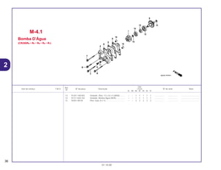 Ref.
Qtd.
Item de serviço T.M.O. Nº da peça Descrição CR250 Nº de série Nota
Nº
RL RM RN RP RR RS RT
13 91201-148-003 Vedador, Óleo, 12 x 22 x 5 (ARAI).......... – – 1 1 1 1 1 .................. .................. ..................................
14 91211-KA3-761 Vedador, Bomba Água (NOK) ................ – – 1 1 1 1 1 .................. .................. ..................................
15 94301-08140 Pino, Guia, 8 x 14.................................... – – 2 2 2 2 2 .................. .................. ..................................
M-4.1
Bomba D’Água
(CR250RN • RP • RR • RS • RT)
36
01.10.00
2
 