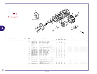 Ref.
Qtd.
Item de serviço T.M.O. Nº da peça Descrição CR250 Nº de série Nota
Nº
RL RM RN RP RR RS RT
(13) 22401-KZ3-701 Mola, Embreagem (Cinza) ...................... – 6 – – – – – .................. .................. ..................................
22401-KZ3-860 Mola, Embreagem (Azul) ........................ – – 6 6 – – – .................. .................. ..................................
22401-KZ3-690 Mola, Embreagem (Rosa) ....................... – – – – 6 6 6 .................. .................. ..................................
14 22851-KZ3-700 Vareta, Acionamento, Embreagem......... 1 1 – – – – – .................. .................. ..................................
22851-KA4-740 Vareta, Acionamento, Embreagem......... – – 1 1 1 1 1 .................. .................. ..................................
15 90013-430-000 Parafuso, Especial, 10 x 25 .................... 1 1 1 1 1 1 1 .................. .................. ..................................
16 90235-KA4-000 Porca, 18 mm.......................................... 1 1 1 1 1 1 1 .................. .................. ..................................
17 90457-ML3-000 Arruela, 23 x 45....................................... 1 1 – – – – – .................. .................. ..................................
90421-HA2-010 Arruela, Encosto, 23 x 48........................ – – 1 1 1 1 1 .................. .................. ..................................
18 90461-KA4-000 Arruela, Trava, 18 mm............................. 1 1 1 1 1 1 – .................. .................. ..................................
* 90461-MAC-740 Arruela, Trava, 18 mm............................. – – – – – – 1 .................. .................. ..................................
19 90481-430-000 Arruela, Pressão, 10 mm......................... 1 1 – – – – – .................. .................. ..................................
90401-ML3-790 Arruela, Lisa, 10 mm ............................... – – 1 1 1 1 1 .................. .................. ..................................
20 90501-ML3-910 Arruela, 18 x 32 x 2 ................................. 1 1 1 1 1 1 1 .................. .................. ..................................
21 90608-072-000 Arruela, 12 mm........................................ 1 1 1 1 1 1 1 .................. .................. ..................................
22 91001-147-003 Rolamento, Agulhas, 12 mm (NTN) ........ 1 1 1 1 1 1 1 .................. .................. ..................................
23 91021-ML3-003 Rolamento, Agulhas, 28 x 32 x 27,2
(TOMUSON)......................................... 1 1 1 1 1 1 1 .................. .................. ..................................
91021-ML3-004 Rolamento, Agulhas, 28 x 32 x 27,2
(NTN).................................................... 1 1 1 1 – – – .................. .................. ..................................
24 93404-06020-08 Parafuso, Arruela, 6 x 20......................... 6 6 6 6 6 6 6 .................. .................. ..................................
M-5
Embreagem
38
01.10.00
2
 