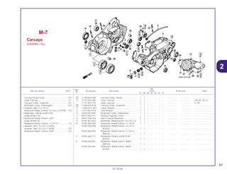 41
01.10.00
Ref.
Qtd.
Item de serviço T.M.O. Nº da peça Descrição CR250 Nº de série Nota
Nº
RL RM RN RP RR RS RT
1 111A0-KE3-000 Carcaça Comp., Direita .......................... 1 1 – – – – – .................. .................. ..................................
2 11191-KZ3-000 Junta, Carcaça........................................ 1 1 – – – – – .................. .................. CM, ED, SP, U
11191-KZ3-710 Junta, Carcaça........................................ 1 1 – – – – – .................. .................. G, SD
3 172A0-KZ3-010 Carcaça Comp., Esquerda ..................... 1 1 – – – – – .................. .................. ..................................
4 11206-GC4-700 Coxim, Respiro........................................ 1 1 – – – – – .................. .................. ..................................
5 11211-ML3-910 Tubo Respiro........................................... 1 1 – – – – – .................. .................. ..................................
6 22810-KS7-000 Acionador Comp., Embreagem .............. 1 1 – – – – – .................. .................. ..................................
7 90015-KA3-711 Parafuso Especial, 12mm ....................... 1 1 – – – – – .................. .................. ..................................
8 90441-KA4-700 Placa Fixação Rolamento ....................... 2 2 – – – – – .................. .................. ..................................
9 91001-ML3-873 Rolamento, Radial Esferas, 24 x 56 x 14 . 1 1 – – – – – .................. .................. ..................................
10 91002-KA4-003 Rolamento, Radial Esferas, 7 x 19 x 6 .... 1 1 – – – – – .................. .................. ..................................
91002-KA4-004 Rolamento, Radial Esferas, 7 x 19 x 6
(KOYO)................................................. 1 1 – – – – – .................. .................. ..................................
91002-KA4-005 Rolamento, Radial Esferas, 7 x 19 x 6
(NACHI)................................................ 1 1 – – – – – .................. .................. ..................................
11 91003-KA4-771 Rolamento, Esferas, 63/28-CS30
(KOYO)................................................. 2 2 – – – – – .................. .................. ..................................
12 91004-430-003 Rolamento, Radial Esferas, 6905Z
(NACHI)................................................ 1 1 – – – – – .................. .................. ..................................
91004-430-004 Rolamento, Radial Esferas, 6905Z
(KOYO)................................................. 1 1 – – – – – .................. .................. ..................................
M-7
Carcaça
(CR250RL • RM)
Carcaça Direita Comp. ........................................*5,0
Junta, Carcaça.....................................................*3,7
Carcaça Comp., Esquerda ..................................*4,2
Acionador Comp., Embreagem.............................0,4
• Vedador, Óleo, 12 x 18 x 3
Rolamento Radial, Esferas, 24 x 56 x 14 (NTN)...*3,9
• Rolamento, Esferas 63/28-CS30
(Lado Direito 4,6)
• Rolamento Radial, Esferas, 6203
(Lado Direito 4,6)
Rolamento Radial, Esferas, 7 x 19 x 6...................1,0
• Vedador, Óleo, 14 x 22 x 5 (NTN)
Vedador, Óleo, 20 x 32 x 7 (NTN)........................*3,8
Rolamento Radial, Esferas, 6205.........................*4,6
2
 