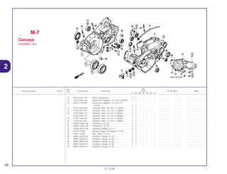 Ref.
Qtd.
Item de serviço T.M.O. Nº da peça Descrição CR250 Nº de série Nota
Nº
RL RM RN RP RR RS RT
13 91012-KA3-710 Placa, Rolamento .................................... 2 2 – – – – – .................. .................. ..................................
14 91022-KA4-740 Rolamento, Agulhas, 33 x 38 x 8 (NTN).. 1 1 – – – – – .................. .................. ..................................
15 91053-719-005 Rolamento, Agulhas, 12 x 16 x 10
(NTN).................................................... 2 2 – – – – – .................. .................. ..................................
16 91201-KA4-004 Vedador, Óleo, 38 x 58 x 11 (NOK) ........ 1 1 – – – – – .................. .................. ..................................
17 91201-951-003 Vedador, Óleo, 12 x 18 x 3 (ARAI).......... 1 1 – – – – – .................. .................. ..................................
18 91203-KA4-771 Vedador, Óleo, 14 x 22 x 5 (NOK) .......... 1 1 – – – – – .................. .................. ..................................
91203-KA4-772 Vedador, Óleo, 14 x 22 x 5 (ARAI).......... 1 1 – – – – – .................. .................. ..................................
19 91205-166-004 Vedador, Óleo, 20 x 32 x 7 (NOK) .......... 1 1 – – – – – .................. .................. ..................................
20 91207-ML3-871 Vedador, Óleo, 31 x 40 x 7 (ARAI).......... 1 1 – – – – – .................. .................. ..................................
21 92900-10045-3B Prisioneiro, 10 x 45.................................. 2 2 – – – – – .................. .................. ..................................
22 92900-10055-3B Prisioneiro, 10 x 55.................................. 2 2 – – – – – .................. .................. ..................................
23 93600-06012-0A Parafuso, Phillips, 6 x 12......................... 2 2 – – – – – .................. .................. ..................................
24 94109-12000 Arruela, Plugue Drenagem, 12 mm ........ 1 1 – – – – – .................. .................. ..................................
25 94301-14200 Pino, Guia, 14 x 20.................................. 2 2 – – – – – .................. .................. ..................................
26 96001-06014-00 Parafuso, Flange, 6 x 14 ......................... 2 2 – – – – – .................. .................. ..................................
27 96001-06050-07 Parafuso, Flange, 6 x 50 ......................... 4 4 – – – – – .................. .................. ..................................
28 96001-06055-07 Parafuso, Flange, 6 x 55 ......................... 2 2 – – – – – .................. .................. ..................................
29 96001-06065-07 Parafuso, Flange, 6 x 65 ......................... 1 1 – – – – – .................. .................. ..................................
30 96001-06070-07 Parafuso, Flange, 6 x 70 ......................... 1 1 – – – – – .................. .................. ..................................
M-7
Carcaça
(CR250RL • RM)
42
01.10.00
2
 