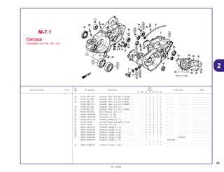 45
01.10.00
Ref.
Qtd.
Item de serviço T.M.O. Nº da peça Descrição CR250 Nº de série Nota
Nº
RL RM RN RP RR RS RT
16 91201-KA4-004 Retentor, Óleo, 38 x 58 x 11 (NOK) ........ – – 1 1 1 1 1 .................. .................. ..................................
17 91201-951-003 Vedador, Óleo, 12 x 18 x 3 (ARAI).......... – – 1 1 1 1 1 .................. .................. ..................................
18 91203-KA4-771 Vedador, Óleo, 14 x 22 x 5 (NOK) .......... – – 1 1 1 1 1 .................. .................. ..................................
91203-KA4-772 Vedador, Óleo, 14 x 22 x 5 (ARAI).......... – – 1 1 1 1 1 .................. .................. ..................................
19 91205-KZ3-861 Vedador, Óleo, 20 x 37 x 7 ..................... – – 1 1 1 1 1 .................. .................. ..................................
20 91207-ML3-871 Vedador, Óleo, 31 x 40 x 7 (ARAI).......... – – 1 1 1 1 1 .................. .................. ..................................
21 91301-KZ3-861 Anel, Vedação, 44,3 x 21........................ – – 1 1 1 1 1 .................. .................. ..................................
22 92900-10040-0B Prisioneiro, 10 x 40.................................. – – 2 2 2 2 2 .................. .................. ..................................
23 92900-10055-0B Prisioneiro, 10 x 55.................................. – – 2 2 2 2 2 .................. .................. ..................................
24 93600-06012-0A Parafuso, Phillips, 6 x 12......................... – – 2 2 2 2 2 .................. .................. ..................................
25 94109-12000 Arruela, Plugue Drenagem, 12 mm ........ – – 1 1 1 1 1 .................. .................. ..................................
26 94301-14200 Pino, Guia, 14 x 20.................................. – – 2 2 2 2 2 .................. .................. ..................................
27 96001-06014-00 Parafuso, Flange, 6 x 14 ......................... – – 2 2 2 2 2 .................. .................. ..................................
28 96001-06040-00 Parafuso, Flange, 6 x 40 ......................... – – 4 4 4 4 4 .................. .................. ..................................
29 96001-06050-00 Parafuso, Flange, 6 x 50 ......................... – – 4 4 4 4 4 .................. .................. ..................................
30 96001-06060-00 Parafuso, Flange, 6 x 60 ......................... – – 1 1 1 1 1 .................. .................. ..................................
31 96001-06060-00 Parafuso, Flange, 6 x 60 ......................... – – 1 – – – – ~ 5405407 ..................................
96001-06075-00 Parafuso, Flange, 6 x 75 ......................... – – 1 – – – – 5405408 ~ ..................................
– – – 1 1 1 1 .................. .................. ..................................
32 96001-06080-00 Parafuso, Flange, 6 x 80 ......................... – – 1 1 1 1 1 .................. .................. ..................................
M-7.1
Carcaça
(CR250RN • RP • RR • RS • RT)
2
 