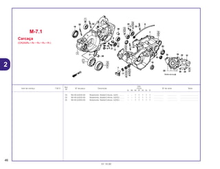 Ref.
Qtd.
Item de serviço T.M.O. Nº da peça Descrição CR250 Nº de série Nota
Nº
RL RM RN RP RR RS RT
33 96100-62030-00 Rolamento, Radial Esferas, 6203............ – – 1 1 1 1 1 .................. .................. ..................................
34 96140-62030-00 Rolamento, Radial Esferas, 6203U ......... – – 1 1 1 1 1 .................. .................. ..................................
35 96140-62050-00 Rolamento, Radial Esferas, 6205U ......... – – 1 1 1 1 1 .................. .................. ..................................
M-7.1
Carcaça
(CR250RN • RP • RR • RS • RT)
46
01.10.00
2
 