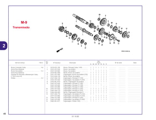Ref.
Qtd.
Item de serviço T.M.O. Nº da peça Descrição CR250 Nº de série Nota
Nº
RL RM RN RP RR RS RT
1 23210-KZ3-700 Árvore, Principal Comp. (15D)................ 1 1 1 1 1 1 1 .................. .................. ..................................
2 23221-KS7-830 Árvore, Secundária ................................. 1 1 – – – – – .................. .................. ..................................
23221-KZ3-860 Árvore, Secundária ................................. – – 1 1 1 1 1 .................. .................. ..................................
3 23225-ML3-680 Bucha, Árvore Secundária...................... 1 1 1 1 1 1 1 .................. .................. ..................................
4 23411-KS7-000 Engrenagem, Árvore Secundária (27D).. 1 1 1 1 1 1 1 .................. .................. ..................................
5 23412-KA4-740 Bucha, Árvore Secundária...................... 1 1 1 1 1 1 1 .................. .................. ..................................
6 23421-KA4-740 Engrenagem, Principal 2ª (17D) ............. 1 1 1 1 1 1 1 .................. .................. ..................................
7 23431-KS7-830 Engrenagem, Secundária 2ª (25D)......... 1 1 1 1 1 1 1 .................. .................. ..................................
8 23432-ML3-870 Bucha, Engrenagem Secundária............ 1 1 1 1 1 1 1 .................. .................. ..................................
9 23441-KS7-830 Engrenagem, Principal 3ª (19D) ............. 1 1 1 1 – – – .................. .................. ..................................
23441-KZ3-690 Engrenagem, Principal 3ª (19D) ............. – – – – 1 – – .................. .................. ..................................
23441-KZ3-880 Engrenagem, Principal 3ª (19D) ............. – – – – – 1 1 .................. .................. ..................................
10 23451-KS7-830 Engrenagem, Principal 3ª (23D) ............. 1 1 1 1 1 1 1 .................. .................. ..................................
11 23461-KA4-770 Engrenagem, Principal 4ª (21D) ............. 1 1 1 1 1 1 1 .................. .................. ..................................
12 23462-KA4-000 Bucha, Engrenagem Principal 4ª............ 1 1 1 1 1 1 1 .................. .................. ..................................
13 23471-KA4-770 Engrenagem, Secundária 4ª (21D)......... 1 1 – – – – – .................. .................. ..................................
23471-KZ3-860 Engrenagem, Secundária 4ª (21D)......... – – 1 1 1 1 1 .................. .................. ..................................
14 23481-KS7-000 Engrenagem, Principal 5ª (23D) ............. 1 1 1 1 1 1 1 .................. .................. ..................................
15 23491-KZ3-000 Engrenagem, Secundária 5ª (20D)......... 1 1 1 1 1 1 1 .................. .................. ..................................
16 23802-ML3-871 Engrenagem, Pinhão (14D) .................... 1 1 – – – – – .................. .................. ..................................
M-9
Transmissão
48
01.10.00
Árvore Comando Comp .......................................*4,6
(Inclui Peça Relativa)
Árvore Secundária ...............................................*4,7
(Inclui Peça Relativa)
(Quando for Efetuada a Manutenção Comp.,
o T.M.O será 4,9)
Pinhão....................................................................0,2
2
 