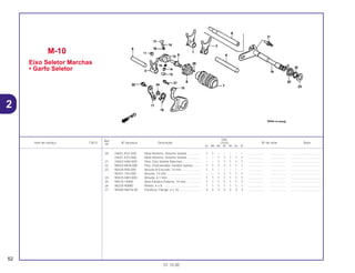 Ref.
Qtd.
Item de serviço T.M.O. Nº da peça Descrição CR250 Nº de série Nota
Nº
RL RM RN RP RR RS RT
20 24651-KS7-830 Mola Retorno, Sistema Seletor................ 1 1 – – – – – .................. .................. ..................................
24651-KZ3-860 Mola Retorno, Sistema Seletor................ – – 1 1 1 1 1 .................. .................. ..................................
21 24652-HA0-000 Pino, Eixo Seletor Marchas ..................... – – 1 1 1 1 1 .................. .................. ..................................
22 90022-MG8-000 Pivo, Posicionador Tambor Seletor......... 1 1 1 1 1 1 1 .................. .................. ..................................
23 90428-958-000 Arruela B Encosto, 14 mm ...................... 1 1 – – – – – .................. .................. ..................................
90451-155-000 Arruela, 14 mm........................................ – – 1 1 1 1 1 .................. .................. ..................................
24 90435-HB3-000 Arruela, 6,1 mm....................................... 1 1 1 1 1 1 1 .................. .................. ..................................
25 94510-14000 Anel Elástico Externo, 14 mm ................. 1 1 1 1 1 1 1 .................. .................. ..................................
26 96220-40080 Rolete, 4 x 8 ............................................ 1 1 1 1 1 1 1 .................. .................. ..................................
27 96300-06016-00 Parafuso, Flange, 6 x 16 ......................... 3 3 3 3 3 3 3 .................. .................. ..................................
M-10
Eixo Seletor Marchas
• Garfo Seletor
52
01.10.00
2
 