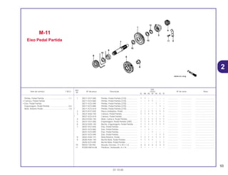 53
01.10.00
Ref.
Qtd.
Item de serviço T.M.O. Nº da peça Descrição CR250 Nº de série Nota
Nº
RL RM RN RP RR RS RT
1 28211-KS7-000 Pinhão, Pedal Partida (27D).................... 1 1 – – – – – .................. .................. ..................................
28211-KZ3-860 Pinhão, Pedal Partida (27D).................... – – 1 1 – – – .................. .................. ..................................
28211-KZ3-690 Pinhão, Pedal Partida (27D).................... – – – – 1 – – .................. .................. ..................................
28211-KZ3-880 Pinhão, Pedal Partida (27D).................... – – – – – 1 – .................. .................. ..................................
* 28211-KZ3-A10 Pinhão, Pedal Partida (27D).................... – – – – – – 1 .................. .................. ..................................
2 28215-KS7-830 Placa Limitadora, Pedal .......................... 1 1 1 1 1 1 1 .................. .................. ..................................
3 28221-KA4-740 Catraca, Pedal Partida............................ 1 1 1 1 1 1 – .................. .................. ..................................
* 28221-KZ3-A10 Catraca, Pedal Partida............................ – – – – – – 1 .................. .................. ..................................
4 28223-KA4-740 Mola, Catraca, Pedal Partida .................. 1 1 1 1 1 1 1 .................. .................. ..................................
5 28231-KS7-000 Engrenagem, Pedal Partida (29D).......... 1 1 1 1 1 1 1 .................. .................. ..................................
6 28232-KA4-740 Bucha, Engrenagem, Pedal Partida ....... 1 1 1 1 1 1 1 .................. .................. ..................................
7 28251-KS7-830 Eixo, Pedal Partida.................................. 1 1 – – – – – .................. .................. ..................................
28251-KZ3-860 Eixo, Pedal Partida.................................. – – 1 – – – – .................. .................. ..................................
28251-KZ3-890 Eixo, Pedal Partida.................................. – – – 1 – – – .................. .................. ..................................
28251-KZ3-690 Eixo, Pedal Partida.................................. – – – – 1 1 1 .................. .................. ..................................
8 28261-KA4-741 Mola Retorno, Pedal................................ 1 1 1 1 1 1 1 .................. .................. ..................................
9 28282-KA4-740 Bucha Mola, Pedal Partida ..................... 1 1 1 1 – – – .................. .................. ..................................
28282-KZ3-690 Bucha Mola, Pedal Partida ..................... – – – – 1 1 1 .................. .................. ..................................
10 90554-728-940 Arruela, Encosto, 27 x 20 x 1,0 ............... 3 3 2 2 2 2 2 .................. .................. ..................................
11 93300-06016-0A Parafuso, Sextavado, 6 x 16 ................... 1 – – – – – – .................. .................. ..................................
M-11
Eixo Pedal Partida
Pinhão, Pedal Partida ............................................1,1
• Catraca, Pedal Partida
• Eixo, Pedal Partida
Engrenagem, Pedal Partida ..................................0,6
Mola, Retorno Pedal ..............................................1,0
2
 